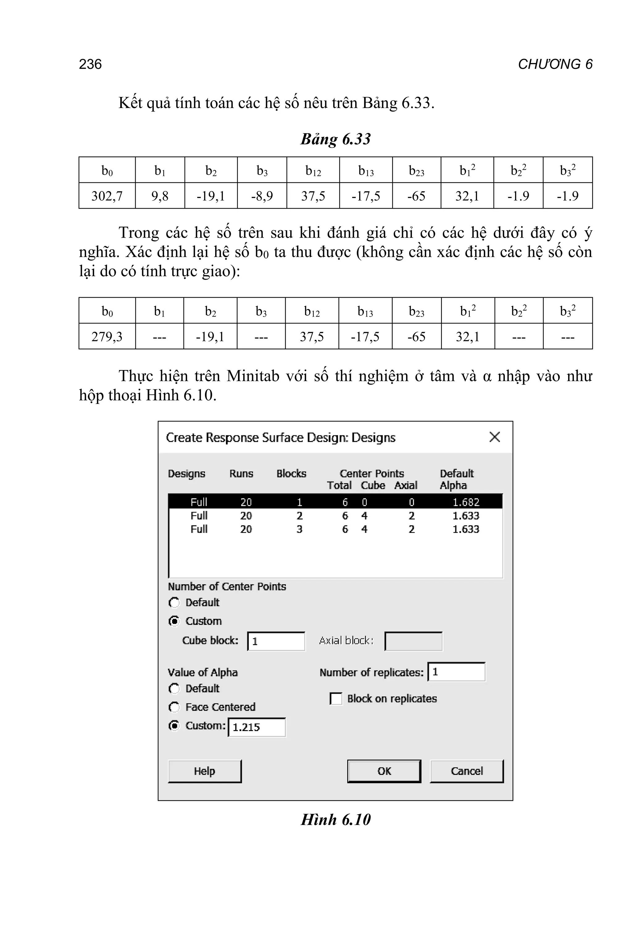 236 CHƯƠNG 6
Kết quả tính toán các hệ số nêu trên Bảng 6.33.
Bảng 6.33
b0 b1 b2 b3 b12 b13 b23 b1
2
b2
2
b3
2
302,7 9,8 -19,1 -8,9 37,5 -17,5 -65 32,1 -1.9 -1.9
Trong các hệ số trên sau khi đánh giá chỉ có các hệ dưới đây có ý
nghĩa. Xác định lại hệ số b0 ta thu được (không cần xác định các hệ số còn
lại do có tính trực giao):
b0 b1 b2 b3 b12 b13 b23 b1
2
b2
2
b3
2
279,3 --- -19,1 --- 37,5 -17,5 -65 32,1 --- ---
Thực hiện trên Minitab với số thí nghiệm ở tâm và α nhập vào như
hộp thoại Hình 6.10.
Hình 6.10
 