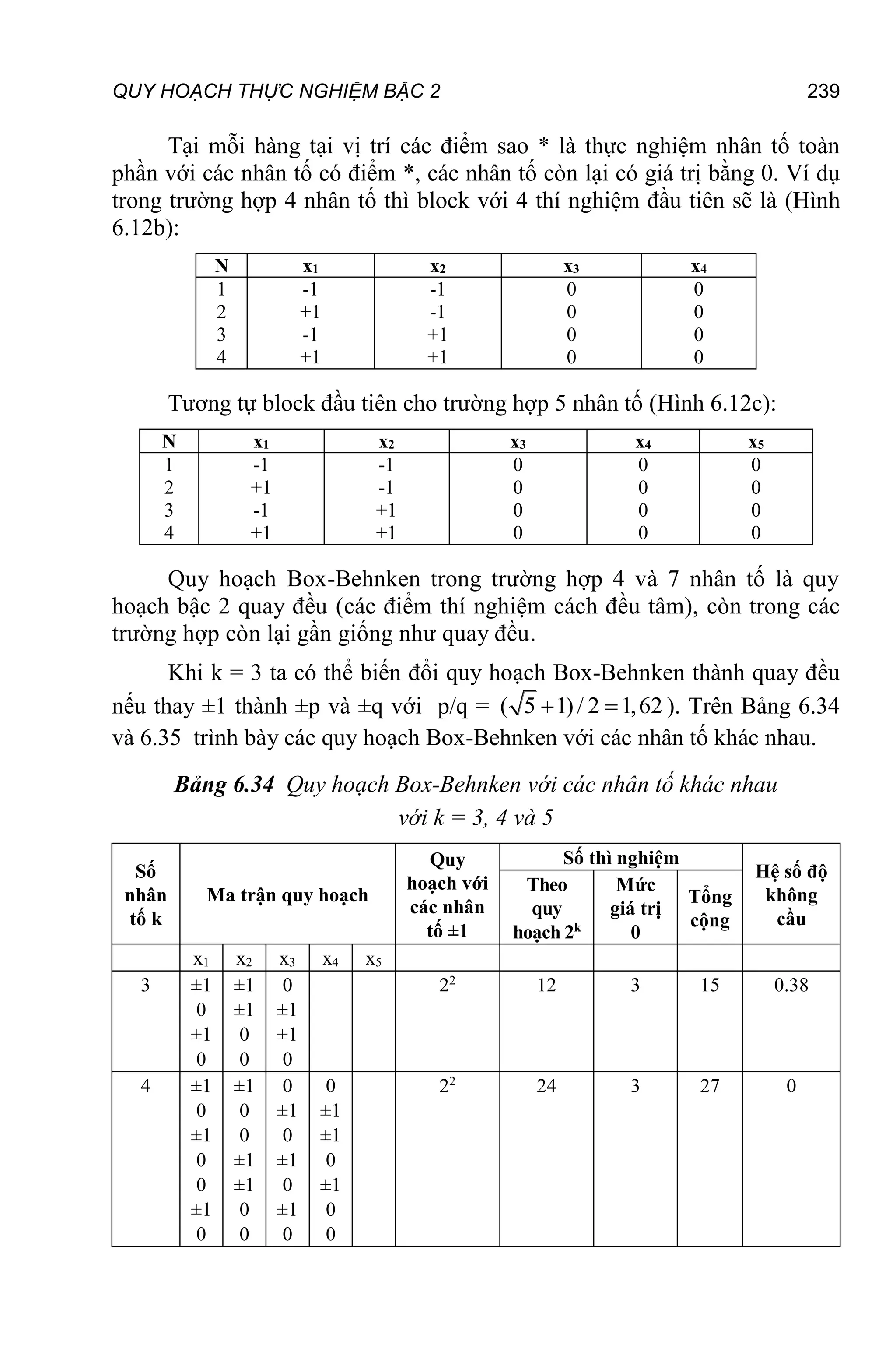 QUY HOẠCH THỰC NGHIỆM BẬC 2 239
Tại mỗi hàng tại vị trí các điểm sao * là thực nghiệm nhân tố toàn
phần với các nhân tố có điểm *, các nhân tố còn lại có giá trị bằng 0. Ví dụ
trong trường hợp 4 nhân tố thì block với 4 thí nghiệm đầu tiên sẽ là (Hình
6.12b):
N x1 x2 x3 x4
1
2
3
4
-1
+1
-1
+1
-1
-1
+1
+1
0
0
0
0
0
0
0
0
Tương tự block đầu tiên cho trường hợp 5 nhân tố (Hình 6.12c):
N x1 x2 x3 x4 x5
1
2
3
4
-1
+1
-1
+1
-1
-1
+1
+1
0
0
0
0
0
0
0
0
0
0
0
0
Quy hoạch Box-Behnken trong trường hợp 4 và 7 nhân tố là quy
hoạch bậc 2 quay đều (các điểm thí nghiệm cách đều tâm), còn trong các
trường hợp còn lại gần giống như quay đều.
Khi k = 3 ta có thể biến đổi quy hoạch Box-Behnken thành quay đều
nếu thay ±1 thành ±p và ±q với p/q = ( 5 1)/ 2 1,62
  ). Trên Bảng 6.34
và 6.35 trình bày các quy hoạch Box-Behnken với các nhân tố khác nhau.
Bảng 6.34 Quy hoạch Box-Behnken với các nhân tố khác nhau
với k = 3, 4 và 5
Số
nhân
tố k
Ma trận quy hoạch
Quy
hoạch với
các nhân
tố ±1
Số thì nghiệm
Hệ số độ
không
cầu
Theo
quy
hoạch 2k
Mức
giá trị
0
Tổng
cộng
x1 x2 x3 x4 x5
3 ±1
0
±1
0
±1
±1
0
0
0
±1
±1
0
22
12 3 15 0.38
4 ±1
0
±1
0
0
±1
0
±1
0
0
±1
±1
0
0
0
±1
0
±1
0
±1
0
0
±1
±1
0
±1
0
0
22
24 3 27 0
 