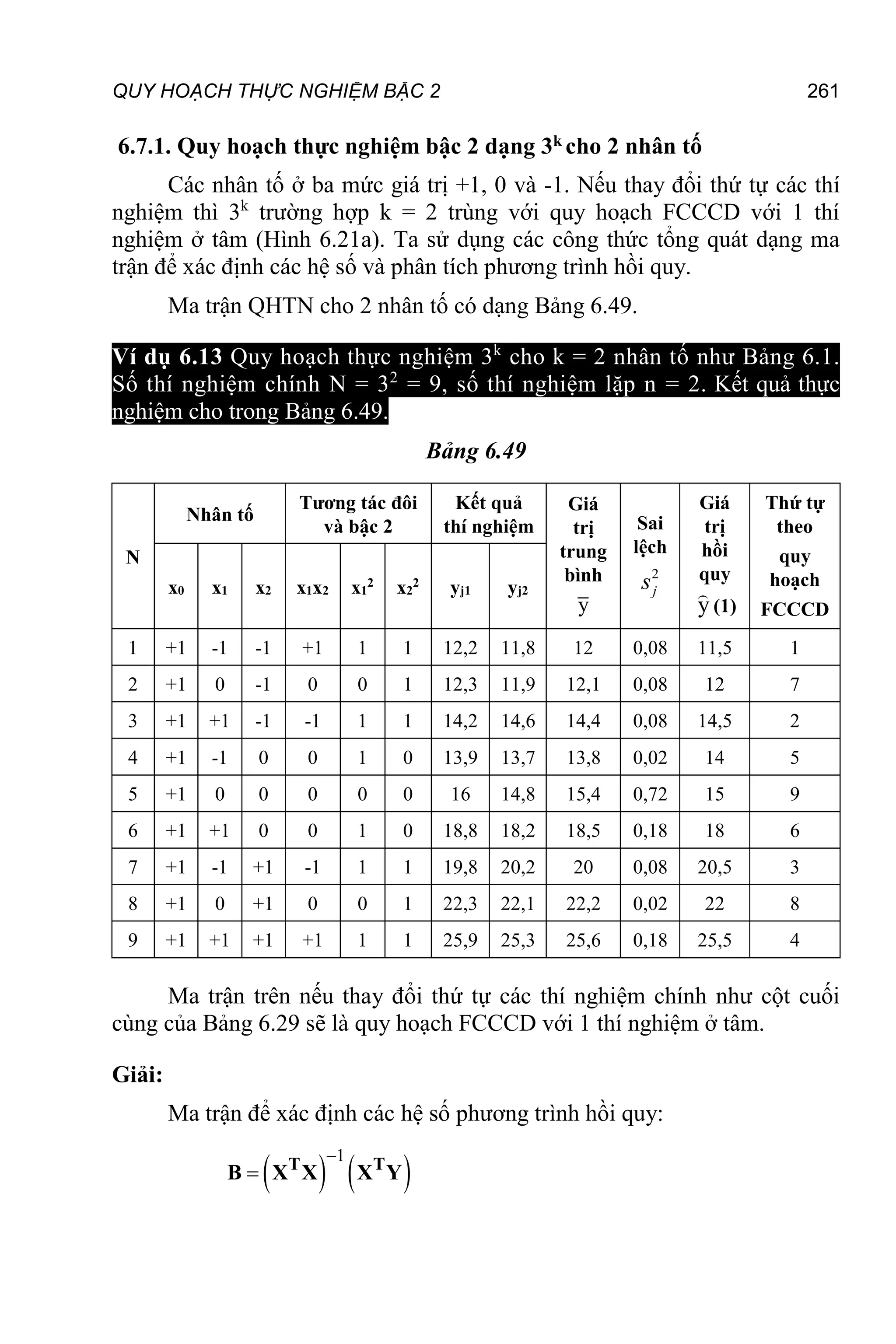 QUY HOẠCH THỰC NGHIỆM BẬC 2 261
6.7.1. Quy hoạch thực nghiệm bậc 2 dạng 3k cho 2 nhân tố
Các nhân tố ở ba mức giá trị +1, 0 và -1. Nếu thay đổi thứ tự các thí
nghiệm thì 3k
trường hợp k = 2 trùng với quy hoạch FCCCD với 1 thí
nghiệm ở tâm (Hình 6.21a). Ta sử dụng các công thức tổng quát dạng ma
trận để xác định các hệ số và phân tích phương trình hồi quy.
Ma trận QHTN cho 2 nhân tố có dạng Bảng 6.49.
Ví dụ 6.13 Quy hoạch thực nghiệm 3k
cho k = 2 nhân tố như Bảng 6.1.
Số thí nghiệm chính N = 32
= 9, số thí nghiệm lặp n = 2. Kết quả thực
nghiệm cho trong Bảng 6.49.
Bảng 6.49
Ma trận trên nếu thay đổi thứ tự các thí nghiệm chính như cột cuối
cùng của Bảng 6.29 sẽ là quy hoạch FCCCD với 1 thí nghiệm ở tâm.
Giải:
Ma trận để xác định các hệ số phương trình hồi quy:
   
1

 T T
B X X X Y
N
Nhân tố
Tương tác đôi
và bậc 2
Kết quả
thí nghiệm
Giá
trị
trung
bình
y
Sai
lệch
2
j
s
Giá
trị
hồi
quy
y (1)
Thứ tự
theo
quy
hoạch
FCCCD
x0 x1 x2 x1x2 x1
2
x2
2
yj1 yj2
1 +1 -1 -1 +1 1 1 12,2 11,8 12 0,08 11,5 1
2 +1 0 -1 0 0 1 12,3 11,9 12,1 0,08 12 7
3 +1 +1 -1 -1 1 1 14,2 14,6 14,4 0,08 14,5 2
4 +1 -1 0 0 1 0 13,9 13,7 13,8 0,02 14 5
5 +1 0 0 0 0 0 16 14,8 15,4 0,72 15 9
6 +1 +1 0 0 1 0 18,8 18,2 18,5 0,18 18 6
7 +1 -1 +1 -1 1 1 19,8 20,2 20 0,08 20,5 3
8 +1 0 +1 0 0 1 22,3 22,1 22,2 0,02 22 8
9 +1 +1 +1 +1 1 1 25,9 25,3 25,6 0,18 25,5 4
 