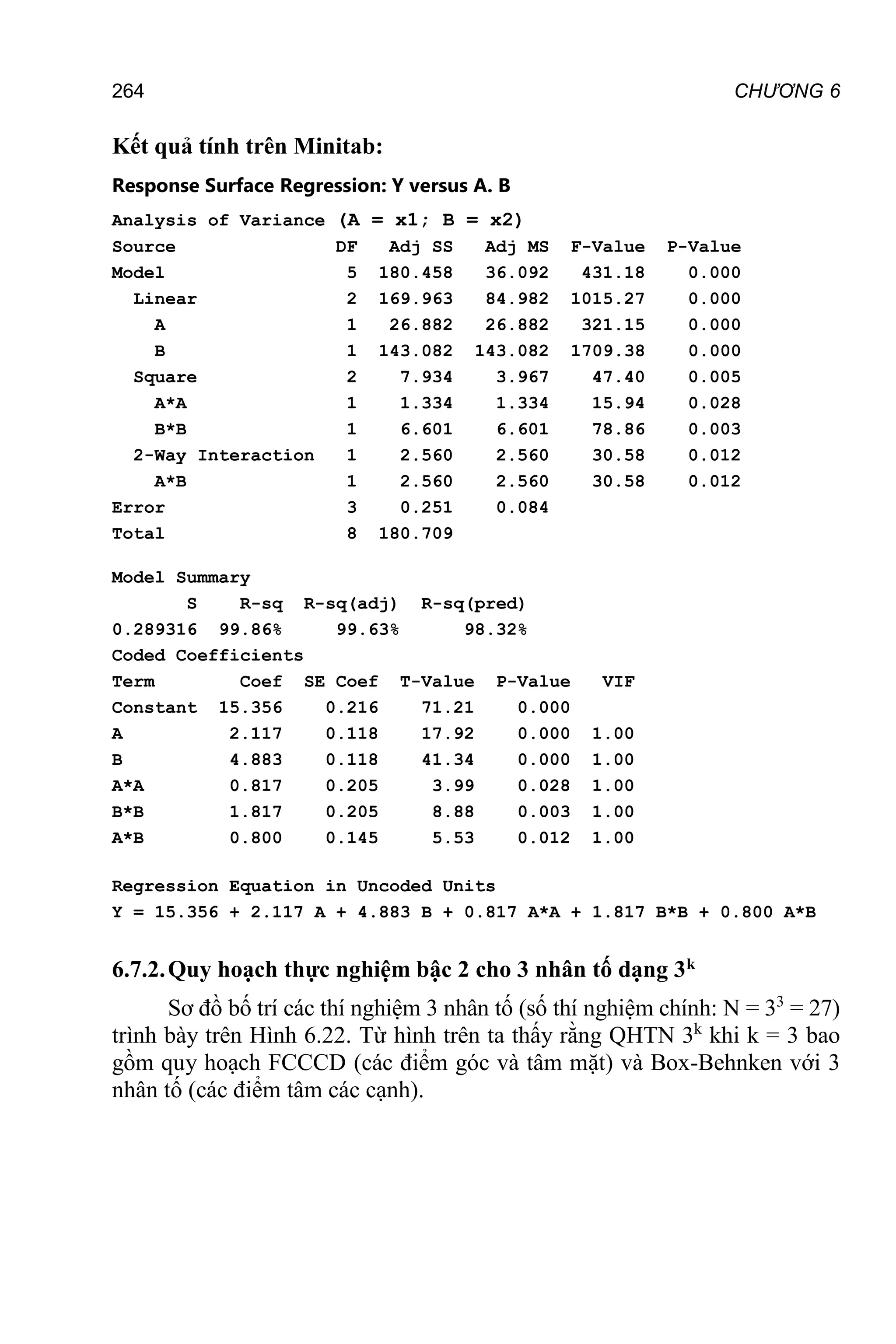 264 CHƯƠNG 6
Kết quả tính trên Minitab:
Response Surface Regression: Y versus A. B
Analysis of Variance (A = x1; B = x2)
Source DF Adj SS Adj MS F-Value P-Value
Model 5 180.458 36.092 431.18 0.000
Linear 2 169.963 84.982 1015.27 0.000
A 1 26.882 26.882 321.15 0.000
B 1 143.082 143.082 1709.38 0.000
Square 2 7.934 3.967 47.40 0.005
A*A 1 1.334 1.334 15.94 0.028
B*B 1 6.601 6.601 78.86 0.003
2-Way Interaction 1 2.560 2.560 30.58 0.012
A*B 1 2.560 2.560 30.58 0.012
Error 3 0.251 0.084
Total 8 180.709
Model Summary
S R-sq R-sq(adj) R-sq(pred)
0.289316 99.86% 99.63% 98.32%
Coded Coefficients
Term Coef SE Coef T-Value P-Value VIF
Constant 15.356 0.216 71.21 0.000
A 2.117 0.118 17.92 0.000 1.00
B 4.883 0.118 41.34 0.000 1.00
A*A 0.817 0.205 3.99 0.028 1.00
B*B 1.817 0.205 8.88 0.003 1.00
A*B 0.800 0.145 5.53 0.012 1.00
Regression Equation in Uncoded Units
Y = 15.356 + 2.117 A + 4.883 B + 0.817 A*A + 1.817 B*B + 0.800 A*B
6.7.2.Quy hoạch thực nghiệm bậc 2 cho 3 nhân tố dạng 3k
Sơ đồ bố trí các thí nghiệm 3 nhân tố (số thí nghiệm chính: N = 33
= 27)
trình bày trên Hình 6.22. Từ hình trên ta thấy rằng QHTN 3k
khi k = 3 bao
gồm quy hoạch FCCCD (các điểm góc và tâm mặt) và Box-Behnken với 3
nhân tố (các điểm tâm các cạnh).
 