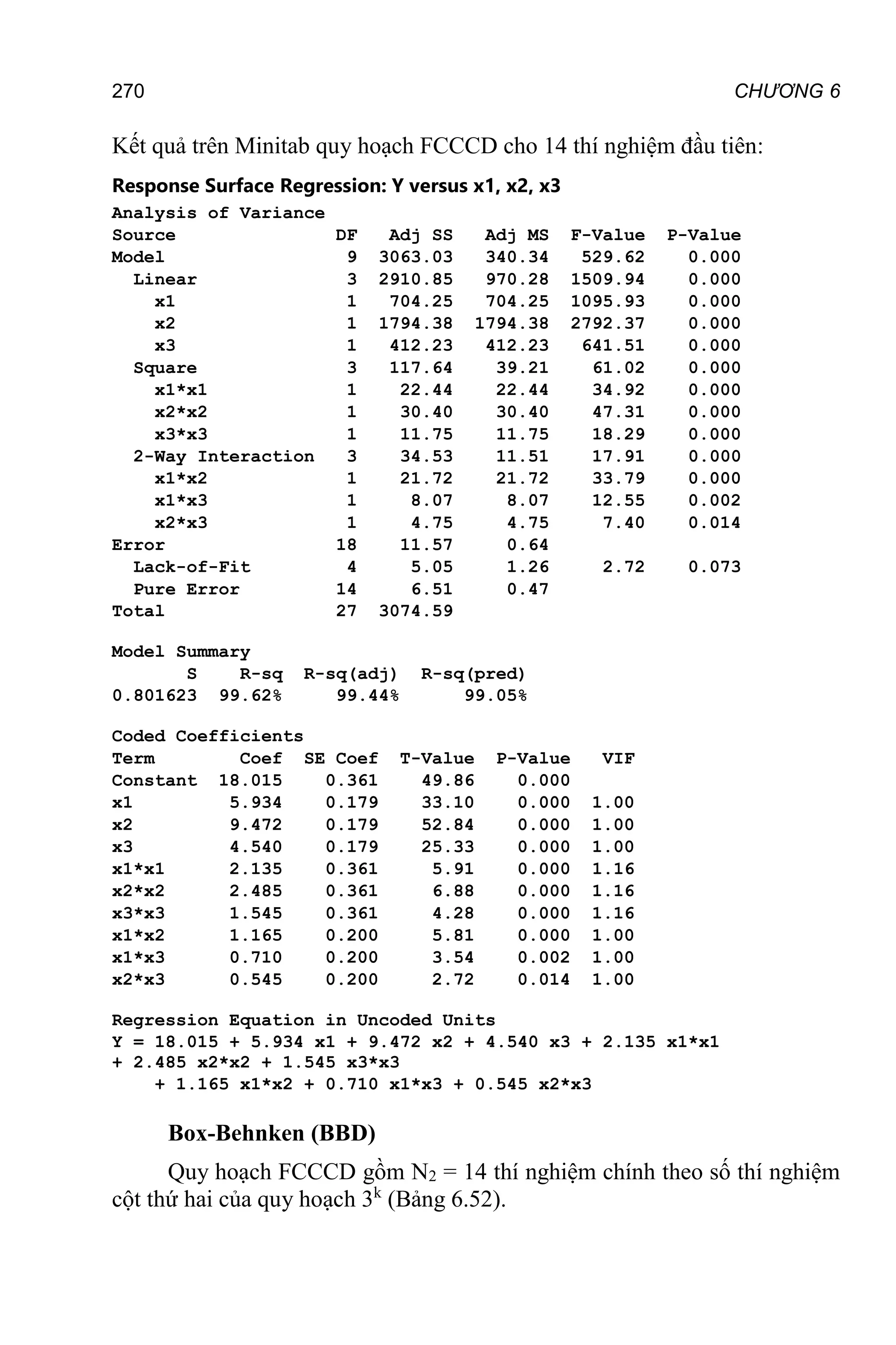 270 CHƯƠNG 6
Kết quả trên Minitab quy hoạch FCCCD cho 14 thí nghiệm đầu tiên:
Response Surface Regression: Y versus x1, x2, x3
Analysis of Variance
Source DF Adj SS Adj MS F-Value P-Value
Model 9 3063.03 340.34 529.62 0.000
Linear 3 2910.85 970.28 1509.94 0.000
x1 1 704.25 704.25 1095.93 0.000
x2 1 1794.38 1794.38 2792.37 0.000
x3 1 412.23 412.23 641.51 0.000
Square 3 117.64 39.21 61.02 0.000
x1*x1 1 22.44 22.44 34.92 0.000
x2*x2 1 30.40 30.40 47.31 0.000
x3*x3 1 11.75 11.75 18.29 0.000
2-Way Interaction 3 34.53 11.51 17.91 0.000
x1*x2 1 21.72 21.72 33.79 0.000
x1*x3 1 8.07 8.07 12.55 0.002
x2*x3 1 4.75 4.75 7.40 0.014
Error 18 11.57 0.64
Lack-of-Fit 4 5.05 1.26 2.72 0.073
Pure Error 14 6.51 0.47
Total 27 3074.59
Model Summary
S R-sq R-sq(adj) R-sq(pred)
0.801623 99.62% 99.44% 99.05%
Coded Coefficients
Term Coef SE Coef T-Value P-Value VIF
Constant 18.015 0.361 49.86 0.000
x1 5.934 0.179 33.10 0.000 1.00
x2 9.472 0.179 52.84 0.000 1.00
x3 4.540 0.179 25.33 0.000 1.00
x1*x1 2.135 0.361 5.91 0.000 1.16
x2*x2 2.485 0.361 6.88 0.000 1.16
x3*x3 1.545 0.361 4.28 0.000 1.16
x1*x2 1.165 0.200 5.81 0.000 1.00
x1*x3 0.710 0.200 3.54 0.002 1.00
x2*x3 0.545 0.200 2.72 0.014 1.00
Regression Equation in Uncoded Units
Y = 18.015 + 5.934 x1 + 9.472 x2 + 4.540 x3 + 2.135 x1*x1
+ 2.485 x2*x2 + 1.545 x3*x3
+ 1.165 x1*x2 + 0.710 x1*x3 + 0.545 x2*x3
Box-Behnken (BBD)
Quy hoạch FCCCD gồm N2 = 14 thí nghiệm chính theo số thí nghiệm
cột thứ hai của quy hoạch 3k
(Bảng 6.52).
 
