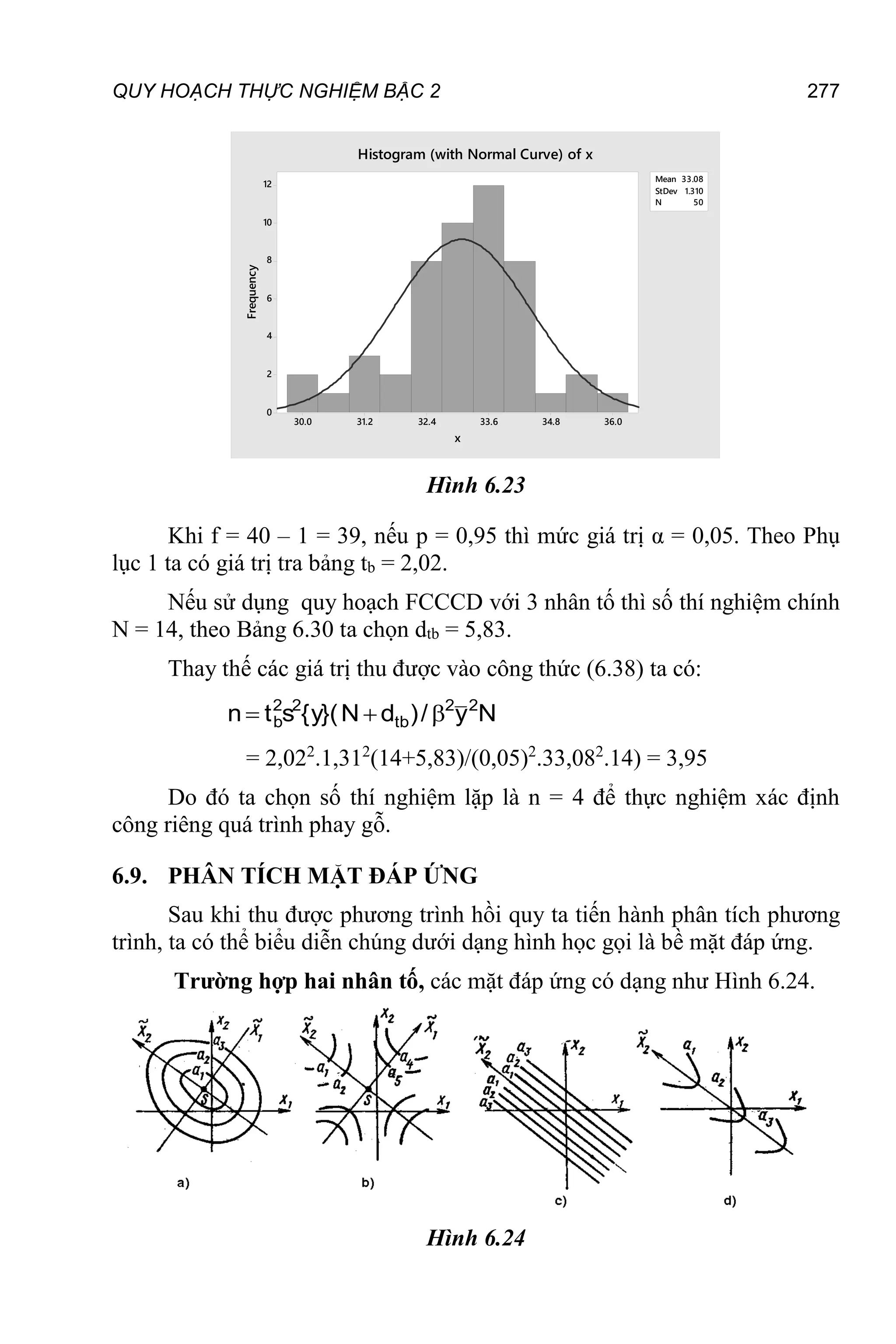 QUY HOẠCH THỰC NGHIỆM BẬC 2 277
36.0
34.8
33.6
32.4
31.2
30.0
12
10
8
6
4
2
0
Mean 33.08
StDev 1.310
N 50
x
Frequency
Histogram (with Normal Curve) of x
Hình 6.23
Khi f = 40 – 1 = 39, nếu p = 0,95 thì mức giá trị α = 0,05. Theo Phụ
lục 1 ta có giá trị tra bảng tb = 2,02.
Nếu sử dụng quy hoạch FCCCD với 3 nhân tố thì số thí nghiệm chính
N = 14, theo Bảng 6.30 ta chọn dtb = 5,83.
Thay thế các giá trị thu được vào công thức (6.38) ta có:
N
y
/
)
d
N
}(
y
{
s
t
n 2
2
tb
2
2
b 


= 2,022
.1,312
(14+5,83)/(0,05)2
.33,082
.14) = 3,95
Do đó ta chọn số thí nghiệm lặp là n = 4 để thực nghiệm xác định
công riêng quá trình phay gỗ.
6.9. PHÂN TÍCH MẶT ĐÁP ỨNG
Sau khi thu được phương trình hồi quy ta tiến hành phân tích phương
trình, ta có thể biểu diễn chúng dưới dạng hình học gọi là bề mặt đáp ứng.
Trường hợp hai nhân tố, các mặt đáp ứng có dạng như Hình 6.24.
Hình 6.24
 