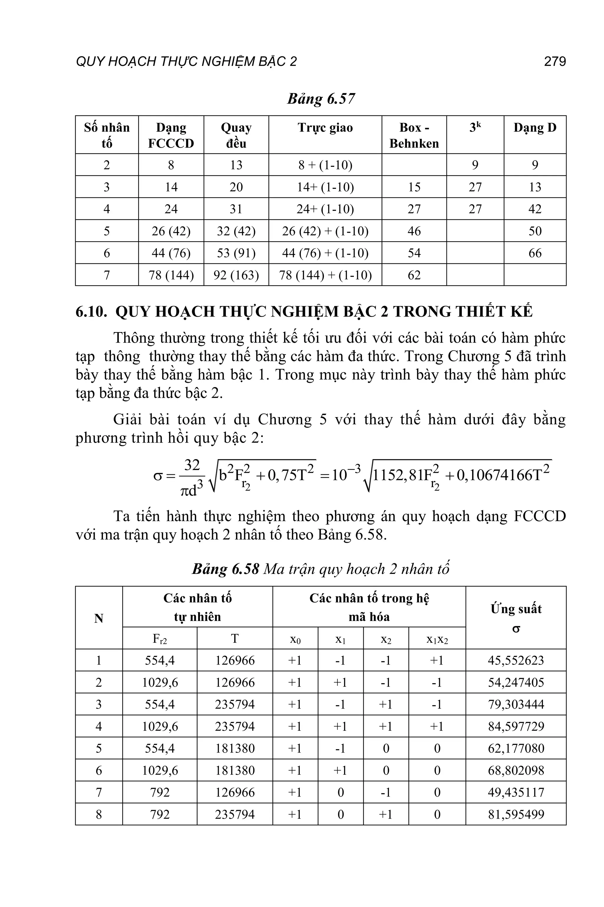 QUY HOẠCH THỰC NGHIỆM BẬC 2 279
Bảng 6.57
Số nhân
tố
Dạng
FCCCD
Quay
đều
Trực giao Box -
Behnken
3k
Dạng D
2 8 13 8 + (1-10) 9 9
3 14 20 14+ (1-10) 15 27 13
4 24 31 24+ (1-10) 27 27 42
5 26 (42) 32 (42) 26 (42) + (1-10) 46 50
6 44 (76) 53 (91) 44 (76) + (1-10) 54 66
7 78 (144) 92 (163) 78 (144) + (1-10) 62
6.10. QUY HOẠCH THỰC NGHIỆM BẬC 2 TRONG THIẾT KẾ
Thông thường trong thiết kế tối ưu đối với các bài toán có hàm phức
tạp thông thường thay thế bằng các hàm đa thức. Trong Chương 5 đã trình
bày thay thế bằng hàm bậc 1. Trong mục này trình bày thay thế hàm phức
tạp bằng đa thức bậc 2.
Giải bài toán ví dụ Chương 5 với thay thế hàm dưới đây bằng
phương trình hồi quy bậc 2:
2 2
2 2 2 3 2 2
r r
3
32
b F 0,75T 10 1152,81F 0,10674166T
d

    

Ta tiến hành thực nghiệm theo phương án quy hoạch dạng FCCCD
với ma trận quy hoạch 2 nhân tố theo Bảng 6.58.
Bảng 6.58 Ma trận quy hoạch 2 nhân tố
N
Các nhân tố
tự nhiên
Các nhân tố trong hệ
mã hóa
Ứng suất

Fr2 T x0 x1 x2 x1x2
1 554,4 126966 +1 -1 -1 +1 45,552623
2 1029,6 126966 +1 +1 -1 -1 54,247405
3 554,4 235794 +1 -1 +1 -1 79,303444
4 1029,6 235794 +1 +1 +1 +1 84,597729
5 554,4 181380 +1 -1 0 0 62,177080
6 1029,6 181380 +1 +1 0 0 68,802098
7 792 126966 +1 0 -1 0 49,435117
8 792 235794 +1 0 +1 0 81,595499
 
