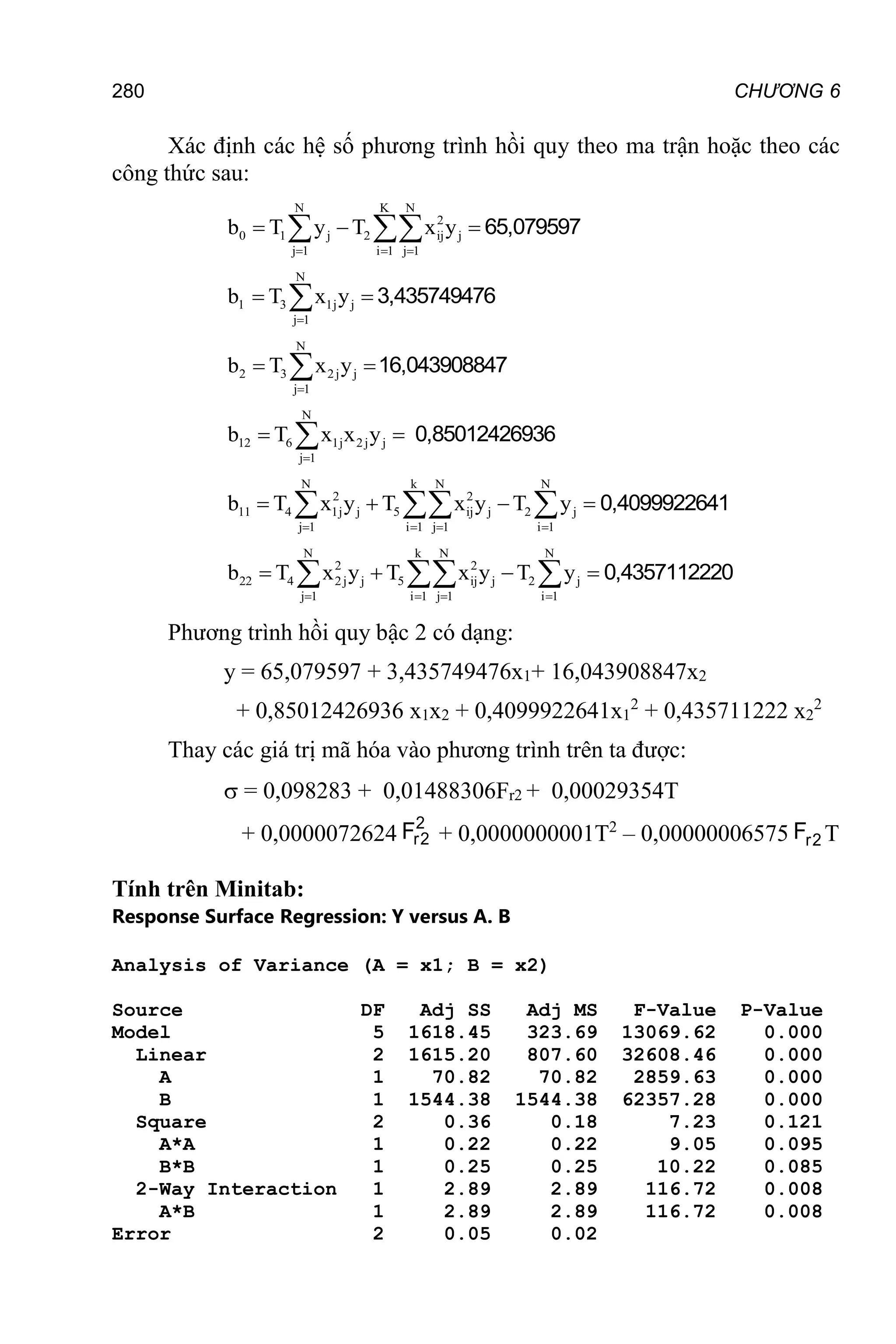 280 CHƯƠNG 6
Xác định các hệ số phương trình hồi quy theo ma trận hoặc theo các
công thức sau:
N K N
2
0 1 j 2 ij j
j 1 i 1 j 1
b T y T x y 65,079597
  
  
 
N
1 3 1j j
j 1
b T x y 3,435749476

 

N
2 3 2j j
j 1
b T x y 16,043908847

 

N
12 6 1j 2j j
j 1
b T x x y 0,85012426936

 

N k N N
2 2
11 4 1j j 5 ij j 2 j
j 1 i 1 j 1 i 1
b T x y T x y T y 0,4099922641
   
   
  
N k N N
2 2
22 4 2j j 5 ij j 2 j
j 1 i 1 j 1 i 1
b T x y T x y T y 0,4357112220
   
   
  
Phương trình hồi quy bậc 2 có dạng:
y = 65,079597 + 3,435749476x1+ 16,043908847x2
+ 0,85012426936 x1x2 + 0,4099922641x1
2
+ 0,435711222 x2
2
Thay các giá trị mã hóa vào phương trình trên ta được:
 = 0,098283 + 0,01488306Fr2 + 0,00029354T
+ 0,0000072624
2
2
r
F + 0,0000000001T2
– 0,00000006575 2
r
F T
Tính trên Minitab:
Response Surface Regression: Y versus A. B
Analysis of Variance (A = x1; B = x2)
Source DF Adj SS Adj MS F-Value P-Value
Model 5 1618.45 323.69 13069.62 0.000
Linear 2 1615.20 807.60 32608.46 0.000
A 1 70.82 70.82 2859.63 0.000
B 1 1544.38 1544.38 62357.28 0.000
Square 2 0.36 0.18 7.23 0.121
A*A 1 0.22 0.22 9.05 0.095
B*B 1 0.25 0.25 10.22 0.085
2-Way Interaction 1 2.89 2.89 116.72 0.008
A*B 1 2.89 2.89 116.72 0.008
Error 2 0.05 0.02
 