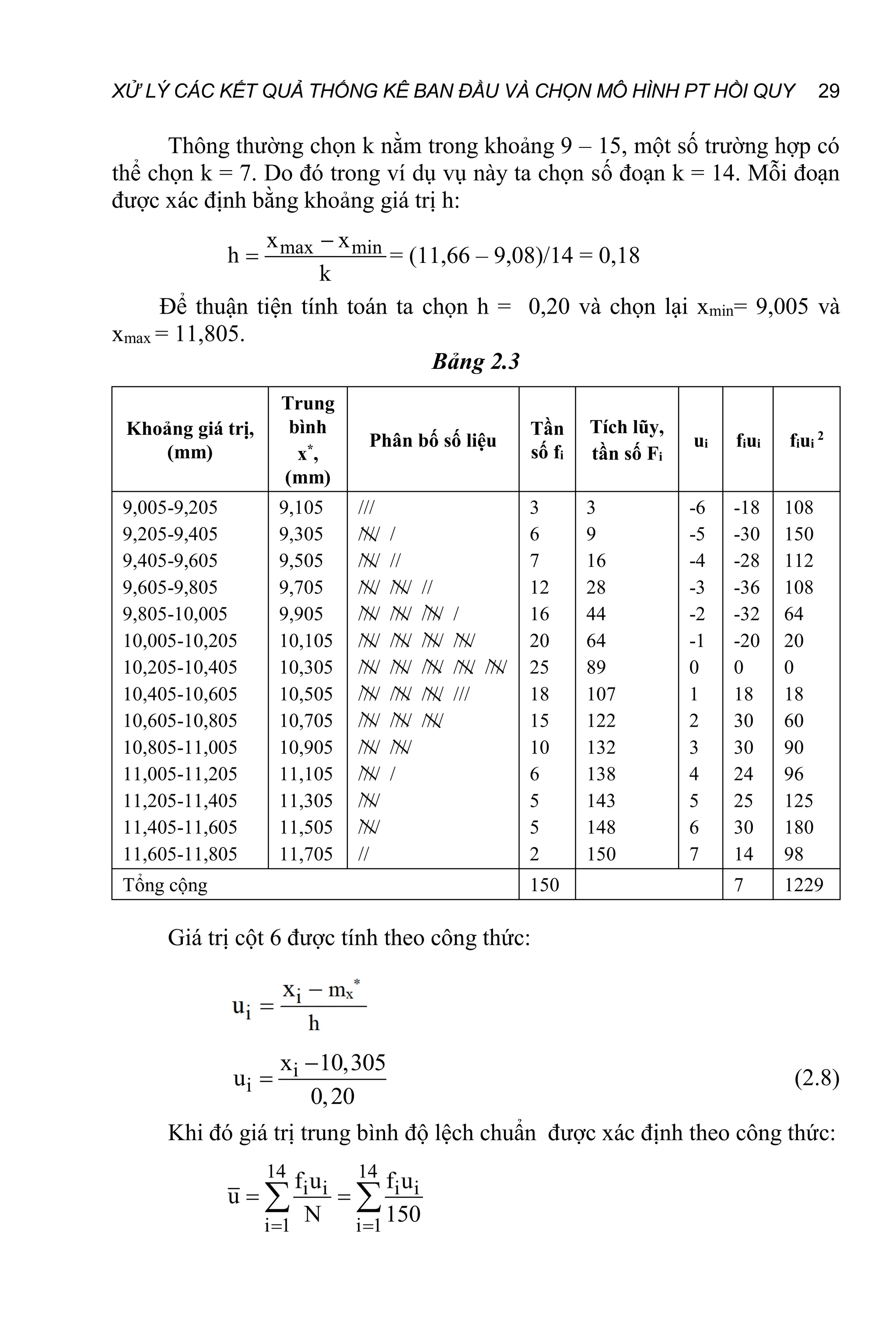 XỬ LÝ CÁC KẾT QUẢ THỐNG KÊ BAN ĐẦU VÀ CHỌN MÔ HÌNH PT HỒI QUY 29
Thông thường chọn k nằm trong khoảng 9 – 15, một số trường hợp có
thể chọn k = 7. Do đó trong ví dụ vụ này ta chọn số đoạn k = 14. Mỗi đoạn
được xác định bằng khoảng giá trị h:
max min
x x
h
k

 = (11,66 – 9,08)/14 = 0,18
Để thuận tiện tính toán ta chọn h = 0,20 và chọn lại xmin= 9,005 và
xmax = 11,805.
Bảng 2.3
Khoảng giá trị,
(mm)
Trung
bình
x*
,
(mm)
Phân bố số liệu
Tần
số fi
Tích lũy,
tần số Fi
ui fiui fiui
2
9,005-9,205
9,205-9,405
9,405-9,605
9,605-9,805
9,805-10,005
10,005-10,205
10,205-10,405
10,405-10,605
10,605-10,805
10,805-11,005
11,005-11,205
11,205-11,405
11,405-11,605
11,605-11,805
9,105
9,305
9,505
9,705
9,905
10,105
10,305
10,505
10,705
10,905
11,105
11,305
11,505
11,705
///
//// /
//// //
//// //// //
//// //// //// /
//// //// //// ////
//// //// //// //// ////
//// //// //// ///
//// //// ////
//// ////
//// /
////
////
//
3
6
7
12
16
20
25
18
15
10
6
5
5
2
3
9
16
28
44
64
89
107
122
132
138
143
148
150
-6
-5
-4
-3
-2
-1
0
1
2
3
4
5
6
7
-18
-30
-28
-36
-32
-20
0
18
30
30
24
25
30
14
108
150
112
108
64
20
0
18
60
90
96
125
180
98
Tổng cộng 150 7 1229
Giá trị cột 6 được tính theo công thức:
i
i
x 10,305
u
0,20

 (2.8)
Khi đó giá trị trung bình độ lệch chuẩn được xác định theo công thức:
14 14
i i i i
i 1 i 1
f u f u
u
N 150
 
 
 
 