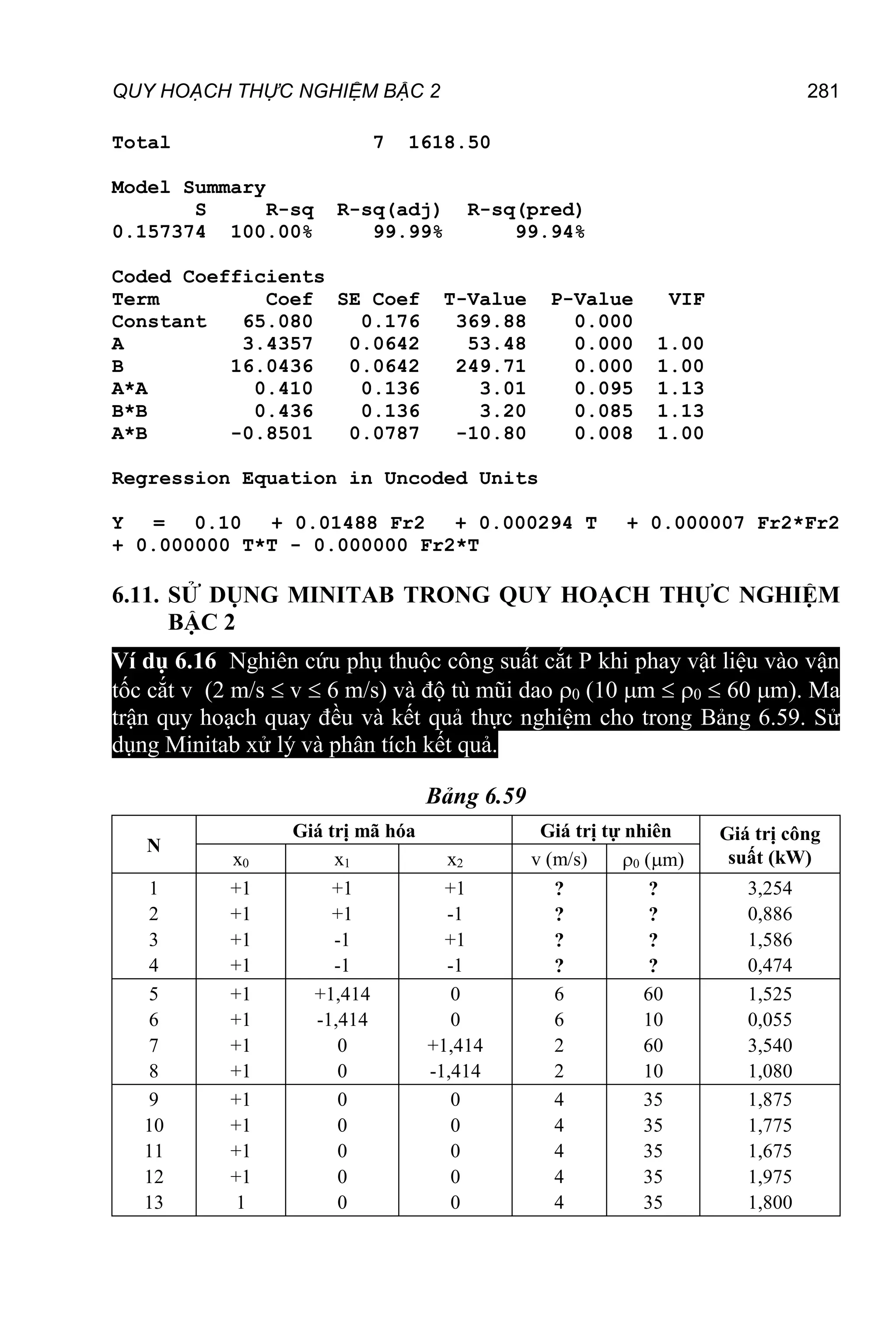 QUY HOẠCH THỰC NGHIỆM BẬC 2 281
Total 7 1618.50
Model Summary
S R-sq R-sq(adj) R-sq(pred)
0.157374 100.00% 99.99% 99.94%
Coded Coefficients
Term Coef SE Coef T-Value P-Value VIF
Constant 65.080 0.176 369.88 0.000
A 3.4357 0.0642 53.48 0.000 1.00
B 16.0436 0.0642 249.71 0.000 1.00
A*A 0.410 0.136 3.01 0.095 1.13
B*B 0.436 0.136 3.20 0.085 1.13
A*B -0.8501 0.0787 -10.80 0.008 1.00
Regression Equation in Uncoded Units
Y = 0.10 + 0.01488 Fr2 + 0.000294 T + 0.000007 Fr2*Fr2
+ 0.000000 T*T - 0.000000 Fr2*T
6.11. SỬ DỤNG MINITAB TRONG QUY HOẠCH THỰC NGHIỆM
BẬC 2
Ví dụ 6.16 Nghiên cứu phụ thuộc công suất cắt P khi phay vật liệu vào vận
tốc cắt v (2 m/s  v  6 m/s) và độ tù mũi dao 0 (10 m  0  60 m). Ma
trận quy hoạch quay đều và kết quả thực nghiệm cho trong Bảng 6.59. Sử
dụng Minitab xử lý và phân tích kết quả.
Bảng 6.59
N
Giá trị mã hóa Giá trị tự nhiên Giá trị công
suất (kW)
x0 x1 x2 v (m/s) 0 (m)
1
2
3
4
+1
+1
+1
+1
+1
+1
-1
-1
+1
-1
+1
-1
?
?
?
?
?
?
?
?
3,254
0,886
1,586
0,474
5
6
7
8
+1
+1
+1
+1
+1,414
-1,414
0
0
0
0
+1,414
-1,414
6
6
2
2
60
10
60
10
1,525
0,055
3,540
1,080
9
10
11
12
13
+1
+1
+1
+1
1
0
0
0
0
0
0
0
0
0
0
4
4
4
4
4
35
35
35
35
35
1,875
1,775
1,675
1,975
1,800
 