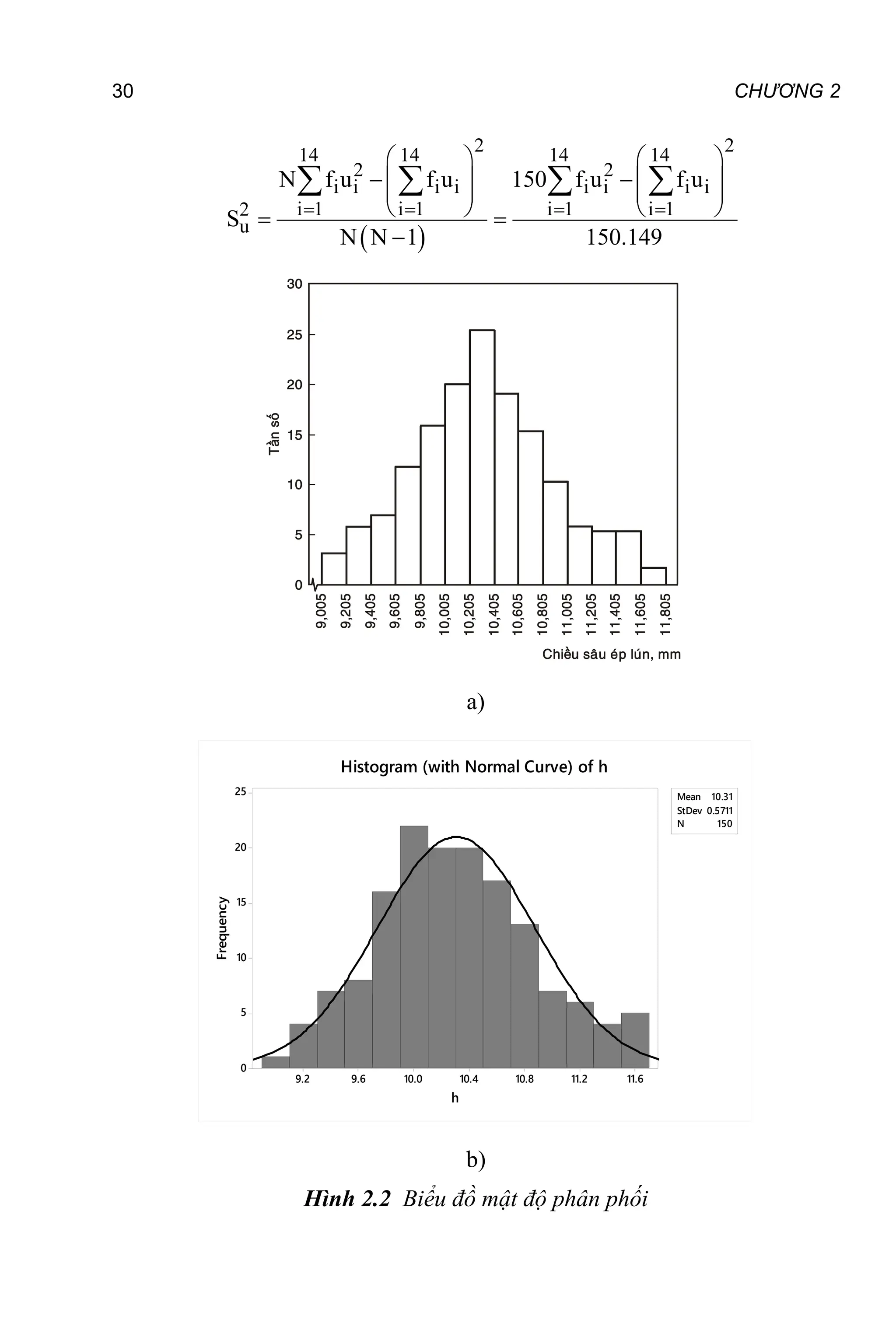 30 CHƯƠNG 2
 
2 2
14 14 14 14
2 2
i i i i i i i i
i 1 i 1 i 1 i 1
2
u
N f u f u 150 f u f u
S
N N 1 150.149
   
   
 
   
   
   
 

   
a)
11.6
11.2
10.8
10.4
10.0
9.6
9.2
25
20
15
10
5
0
Mean 10.31
StDev 0.5711
N 150
h
Frequency
Histogram (with Normal Curve) of h
b)
Hình 2.2 Biểu đồ mật độ phân phối
 