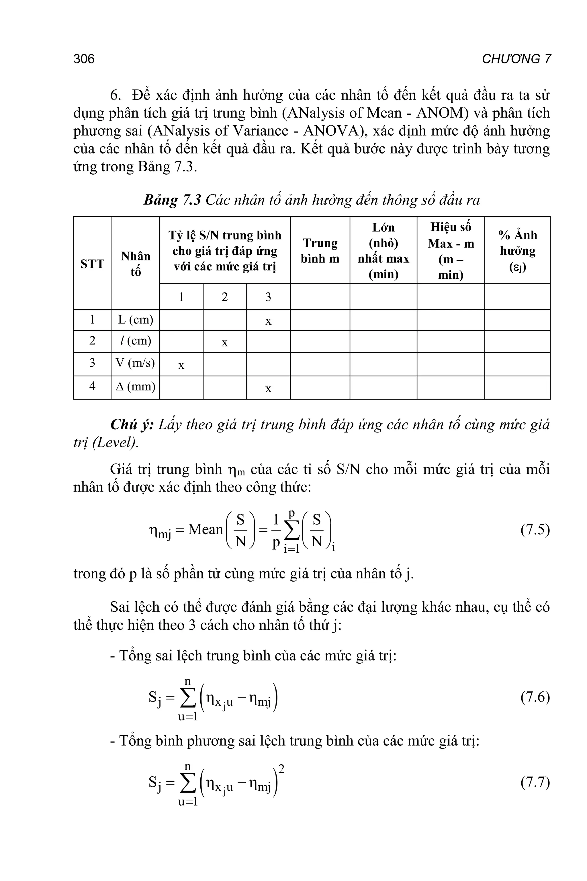 CHƯƠNG 7
306
6. Để xác định ảnh hưởng của các nhân tố đến kết quả đầu ra ta sử
dụng phân tích giá trị trung bình (ANalysis of Mean - ANOM) và phân tích
phương sai (ANalysis of Variance - ANOVA), xác định mức độ ảnh hưởng
của các nhân tố đến kết quả đầu ra. Kết quả bước này được trình bày tương
ứng trong Bảng 7.3.
Bảng 7.3 Các nhân tố ảnh hưởng đến thông số đầu ra
STT
Nhân
tố
Tỷ lệ S/N trung bình
cho giá trị đáp ứng
với các mức giá trị
Trung
bình m
Lớn
(nhỏ)
nhất max
(min)
Hiệu số
Max - m
(m –
min)
% Ảnh
hưởng
(j)
1 2 3
1 L (cm) x
2 l (cm) x
3 V (m/s) x
4  (mm) x
Chú ý: Lấy theo giá trị trung bình đáp ứng các nhân tố cùng mức giá
trị (Level).
Giá trị trung bình m của các tỉ số S/N cho mỗi mức giá trị của mỗi
nhân tố được xác định theo công thức:
p
mj
i
i 1
S 1 S
Mean
N p N

   
  
   
   
 (7.5)
trong đó p là số phần tử cùng mức giá trị của nhân tố j.
Sai lệch có thể được đánh giá bằng các đại lượng khác nhau, cụ thể có
thể thực hiện theo 3 cách cho nhân tố thứ j:
- Tổng sai lệch trung bình của các mức giá trị:
 
j
n
j x u mj
u 1
S

  
 (7.6)
- Tổng bình phương sai lệch trung bình của các mức giá trị:
 
j
n 2
j x u mj
u 1
S

  
 (7.7)
 