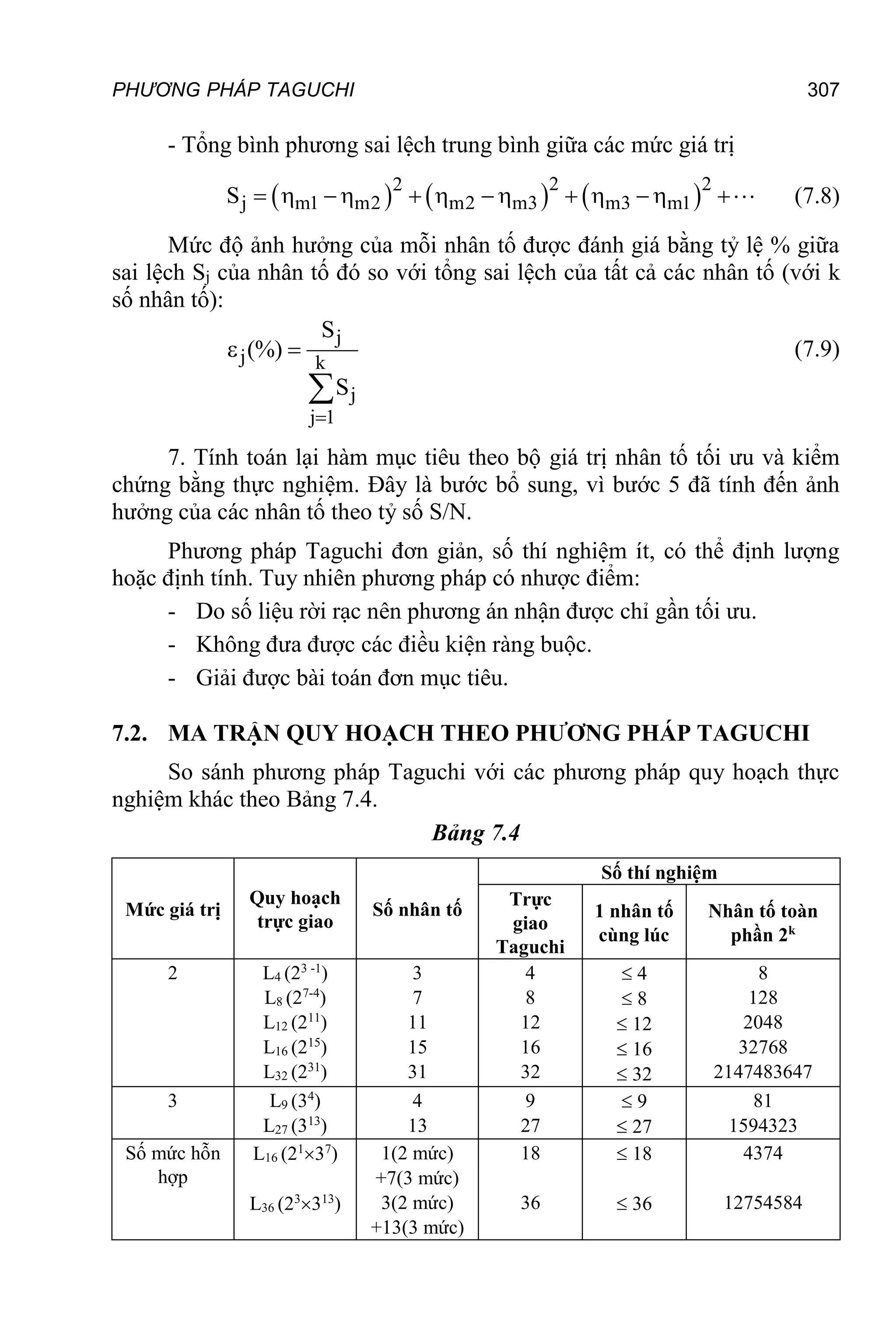 PHƯƠNG PHÁP TAGUCHI 307
- Tổng bình phương sai lệch trung bình giữa các mức giá trị
     
2 2
2
j m1 m2 m2 m3 m3 m1
S              (7.8)
Mức độ ảnh hưởng của mỗi nhân tố được đánh giá bằng tỷ lệ % giữa
sai lệch Sj của nhân tố đó so với tổng sai lệch của tất cả các nhân tố (với k
số nhân tố):
j
j k
j
j 1
S
(%)
S

 

(7.9)
7. Tính toán lại hàm mục tiêu theo bộ giá trị nhân tố tối ưu và kiểm
chứng bằng thực nghiệm. Đây là bước bổ sung, vì bước 5 đã tính đến ảnh
hưởng của các nhân tố theo tỷ số S/N.
Phương pháp Taguchi đơn giản, số thí nghiệm ít, có thể định lượng
hoặc định tính. Tuy nhiên phương pháp có nhược điểm:
- Do số liệu rời rạc nên phương án nhận được chỉ gần tối ưu.
- Không đưa được các điều kiện ràng buộc.
- Giải được bài toán đơn mục tiêu.
7.2. MA TRẬN QUY HOẠCH THEO PHƯƠNG PHÁP TAGUCHI
So sánh phương pháp Taguchi với các phương pháp quy hoạch thực
nghiệm khác theo Bảng 7.4.
Bảng 7.4
Mức giá trị
Quy hoạch
trực giao
Số nhân tố
Số thí nghiệm
Trực
giao
Taguchi
1 nhân tố
cùng lúc
Nhân tố toàn
phần 2k
2 L4 (23 -1
)
L8 (27-4
)
L12 (211
)
L16 (215
)
L32 (231
)
3
7
11
15
31
4
8
12
16
32
 4
 8
 12
 16
 32
8
128
2048
32768
2147483647
3 L9 (34
)
L27 (313
)
4
13
9
27
 9
 27
81
1594323
Số mức hỗn
hợp
L16 (21
37
)
L36 (23
313
)
1(2 mức)
+7(3 mức)
3(2 mức)
+13(3 mức)
18
36
 18
 36
4374
12754584
 