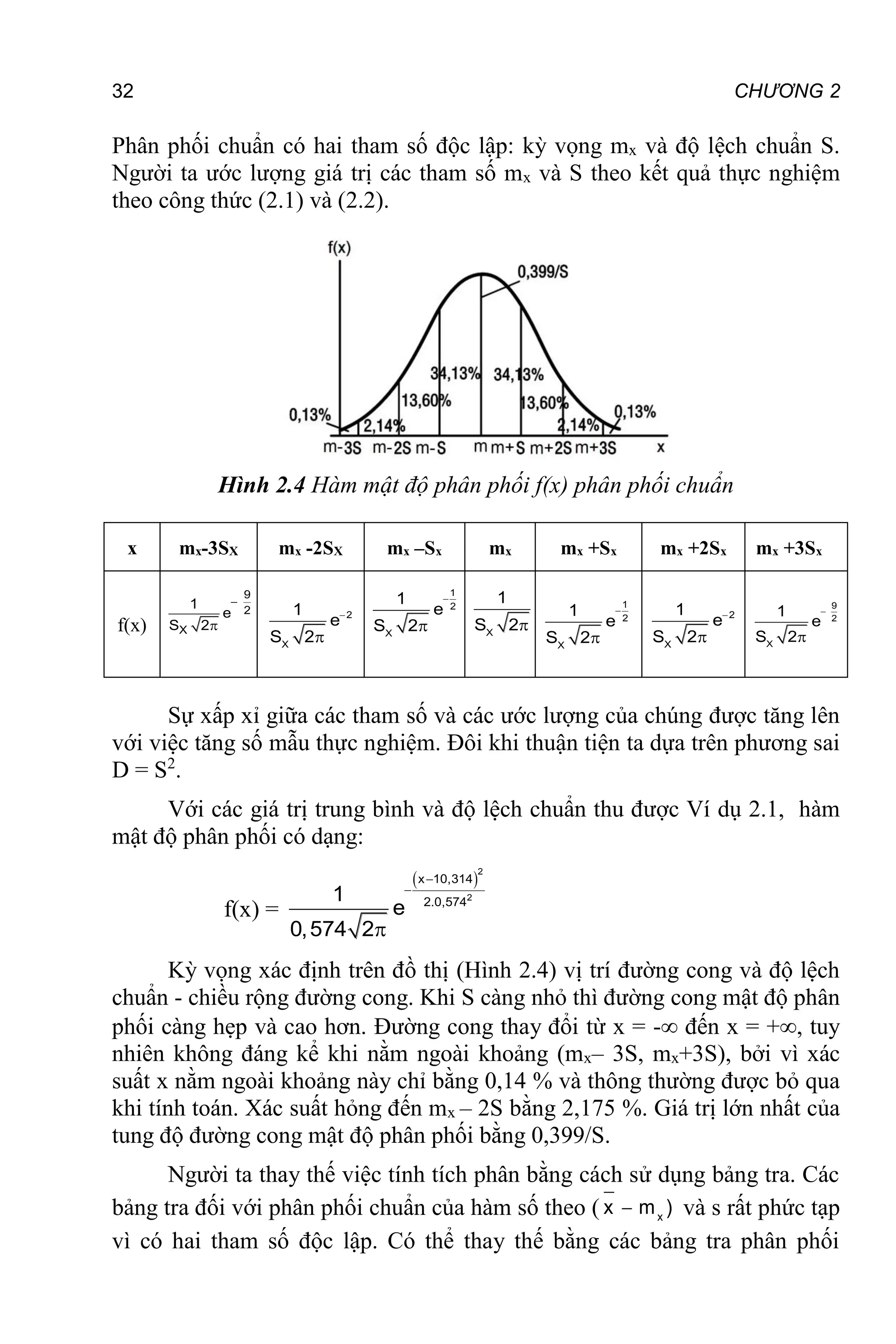 32 CHƯƠNG 2
Phân phối chuẩn có hai tham số độc lập: kỳ vọng mx và độ lệch chuẩn S.
Người ta ước lượng giá trị các tham số mx và S theo kết quả thực nghiệm
theo công thức (2.1) và (2.2).
Hình 2.4 Hàm mật độ phân phối f(x) phân phối chuẩn
x mx-3SX mx -2SX mx –Sx mx mx +Sx mx +2Sx mx +3Sx
f(x)


9
2
X
1
e
S 2


2
X
1
e
S 2


1
2
X
1
e
S 2 
X
1
S 2


1
2
X
1
e
S 2


2
X
1
e
S 2


9
2
X
1
e
S 2
Sự xấp xỉ giữa các tham số và các ước lượng của chúng được tăng lên
với việc tăng số mẫu thực nghiệm. Đôi khi thuận tiện ta dựa trên phương sai
D = S2
.
Với các giá trị trung bình và độ lệch chuẩn thu được Ví dụ 2.1, hàm
mật độ phân phối có dạng:
f(x) =
 



2
2
x 10,314
2.0,574
1
e
0,574 2
Kỳ vọng xác định trên đồ thị (Hình 2.4) vị trí đường cong và độ lệch
chuẩn - chiều rộng đường cong. Khi S càng nhỏ thì đường cong mật độ phân
phối càng hẹp và cao hơn. Đường cong thay đổi từ x = - đến x = +, tuy
nhiên không đáng kể khi nằm ngoài khoảng (mx– 3S, mx+3S), bởi vì xác
suất x nằm ngoài khoảng này chỉ bằng 0,14 % và thông thường được bỏ qua
khi tính toán. Xác suất hỏng đến mx – 2S bằng 2,175 %. Giá trị lớn nhất của
tung độ đường cong mật độ phân phối bằng 0,399/S.
Người ta thay thế việc tính tích phân bằng cách sử dụng bảng tra. Các
bảng tra đối với phân phối chuẩn của hàm số theo (  x
x m ) và s rất phức tạp
vì có hai tham số độc lập. Có thể thay thế bằng các bảng tra phân phối
 