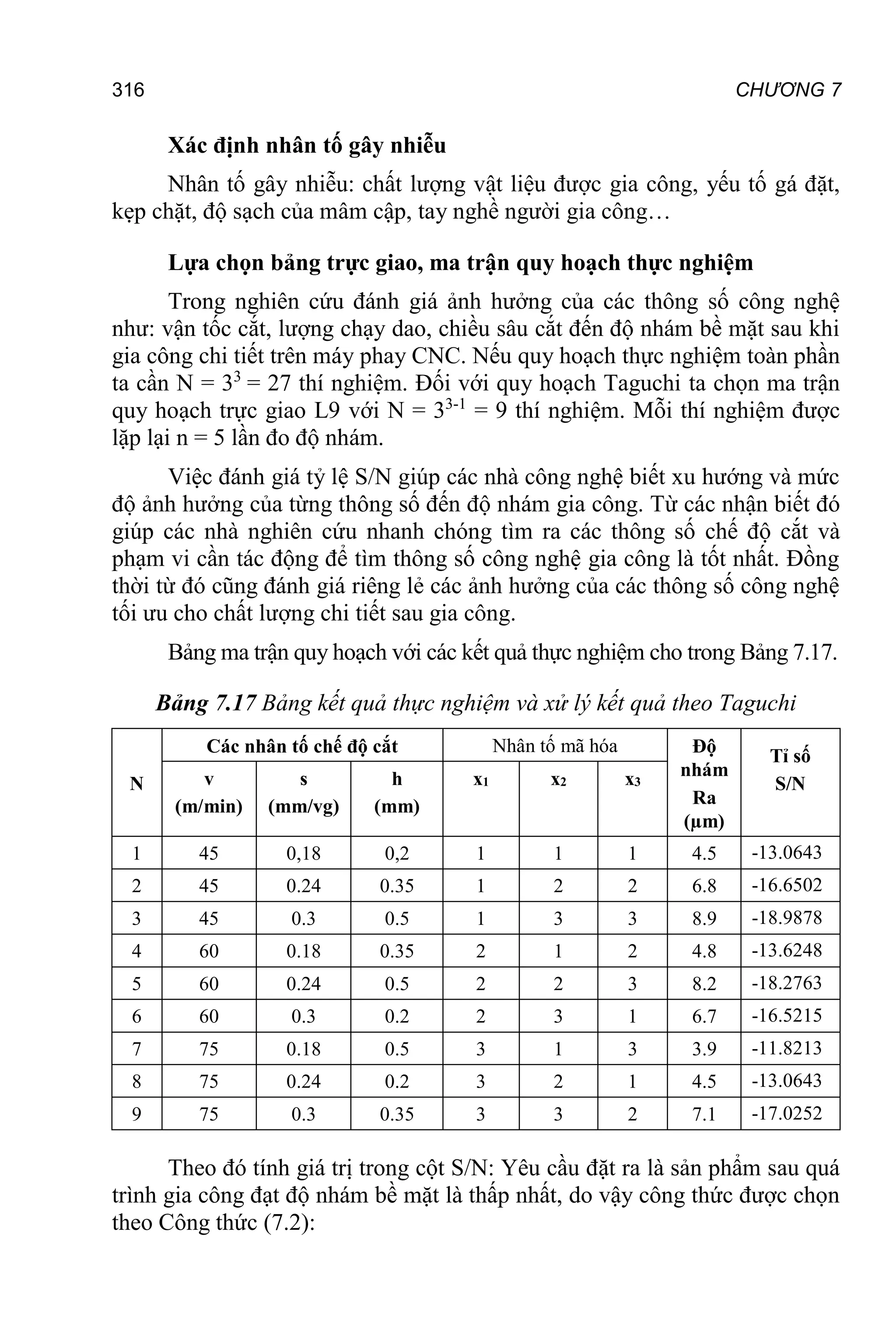 CHƯƠNG 7
316
Xác định nhân tố gây nhiễu
Nhân tố gây nhiễu: chất lượng vật liệu được gia công, yếu tố gá đặt,
kẹp chặt, độ sạch của mâm cập, tay nghề người gia công…
Lựa chọn bảng trực giao, ma trận quy hoạch thực nghiệm
Trong nghiên cứu đánh giá ảnh hưởng của các thông số công nghệ
như: vận tốc cắt, lượng chạy dao, chiều sâu cắt đến độ nhám bề mặt sau khi
gia công chi tiết trên máy phay CNC. Nếu quy hoạch thực nghiệm toàn phần
ta cần N = 33
= 27 thí nghiệm. Đối với quy hoạch Taguchi ta chọn ma trận
quy hoạch trực giao L9 với N = 33-1
= 9 thí nghiệm. Mỗi thí nghiệm được
lặp lại n = 5 lần đo độ nhám.
Việc đánh giá tỷ lệ S/N giúp các nhà công nghệ biết xu hướng và mức
độ ảnh hưởng của từng thông số đến độ nhám gia công. Từ các nhận biết đó
giúp các nhà nghiên cứu nhanh chóng tìm ra các thông số chế độ cắt và
phạm vi cần tác động để tìm thông số công nghệ gia công là tốt nhất. Đồng
thời từ đó cũng đánh giá riêng lẻ các ảnh hưởng của các thông số công nghệ
tối ưu cho chất lượng chi tiết sau gia công.
Bảng ma trận quy hoạch với các kết quả thực nghiệm cho trong Bảng 7.17.
Bảng 7.17 Bảng kết quả thực nghiệm và xử lý kết quả theo Taguchi
N
Các nhân tố chế độ cắt Nhân tố mã hóa Độ
nhám
Ra
(µm)
Tỉ số
S/N
v
(m/min)
s
(mm/vg)
h
(mm)
x1 x2 x3
1 45 0,18 0,2 1 1 1 4.5 -13.0643
2 45 0.24 0.35 1 2 2 6.8 -16.6502
3 45 0.3 0.5 1 3 3 8.9 -18.9878
4 60 0.18 0.35 2 1 2 4.8 -13.6248
5 60 0.24 0.5 2 2 3 8.2 -18.2763
6 60 0.3 0.2 2 3 1 6.7 -16.5215
7 75 0.18 0.5 3 1 3 3.9 -11.8213
8 75 0.24 0.2 3 2 1 4.5 -13.0643
9 75 0.3 0.35 3 3 2 7.1 -17.0252
Theo đó tính giá trị trong cột S/N: Yêu cầu đặt ra là sản phẩm sau quá
trình gia công đạt độ nhám bề mặt là thấp nhất, do vậy công thức được chọn
theo Công thức (7.2):
 