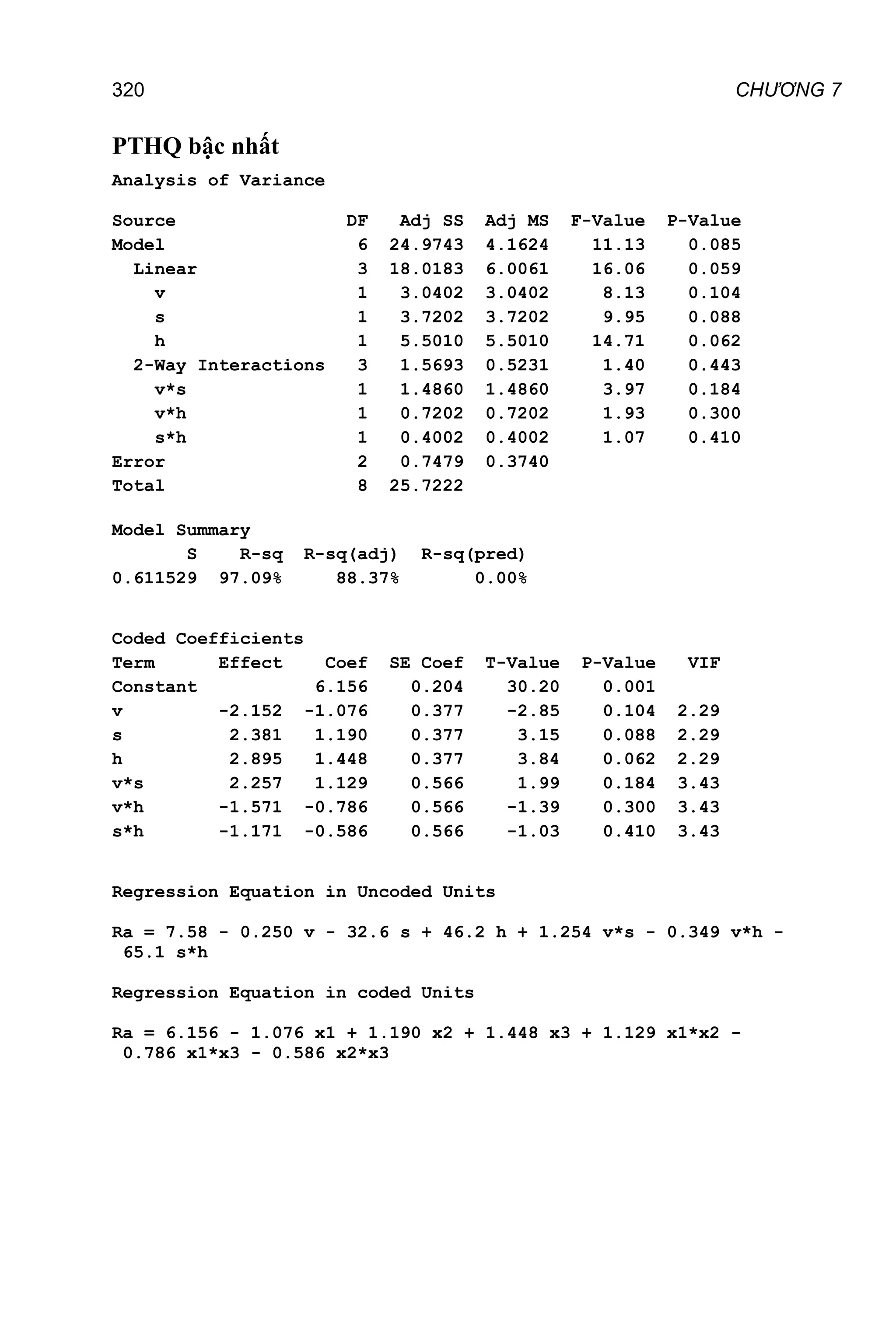 CHƯƠNG 7
320
PTHQ bậc nhất
Analysis of Variance
Source DF Adj SS Adj MS F-Value P-Value
Model 6 24.9743 4.1624 11.13 0.085
Linear 3 18.0183 6.0061 16.06 0.059
v 1 3.0402 3.0402 8.13 0.104
s 1 3.7202 3.7202 9.95 0.088
h 1 5.5010 5.5010 14.71 0.062
2-Way Interactions 3 1.5693 0.5231 1.40 0.443
v*s 1 1.4860 1.4860 3.97 0.184
v*h 1 0.7202 0.7202 1.93 0.300
s*h 1 0.4002 0.4002 1.07 0.410
Error 2 0.7479 0.3740
Total 8 25.7222
Model Summary
S R-sq R-sq(adj) R-sq(pred)
0.611529 97.09% 88.37% 0.00%
Coded Coefficients
Term Effect Coef SE Coef T-Value P-Value VIF
Constant 6.156 0.204 30.20 0.001
v -2.152 -1.076 0.377 -2.85 0.104 2.29
s 2.381 1.190 0.377 3.15 0.088 2.29
h 2.895 1.448 0.377 3.84 0.062 2.29
v*s 2.257 1.129 0.566 1.99 0.184 3.43
v*h -1.571 -0.786 0.566 -1.39 0.300 3.43
s*h -1.171 -0.586 0.566 -1.03 0.410 3.43
Regression Equation in Uncoded Units
Ra = 7.58 - 0.250 v - 32.6 s + 46.2 h + 1.254 v*s - 0.349 v*h -
65.1 s*h
Regression Equation in coded Units
Ra = 6.156 - 1.076 x1 + 1.190 x2 + 1.448 x3 + 1.129 x1*x2 -
0.786 x1*x3 - 0.586 x2*x3
 