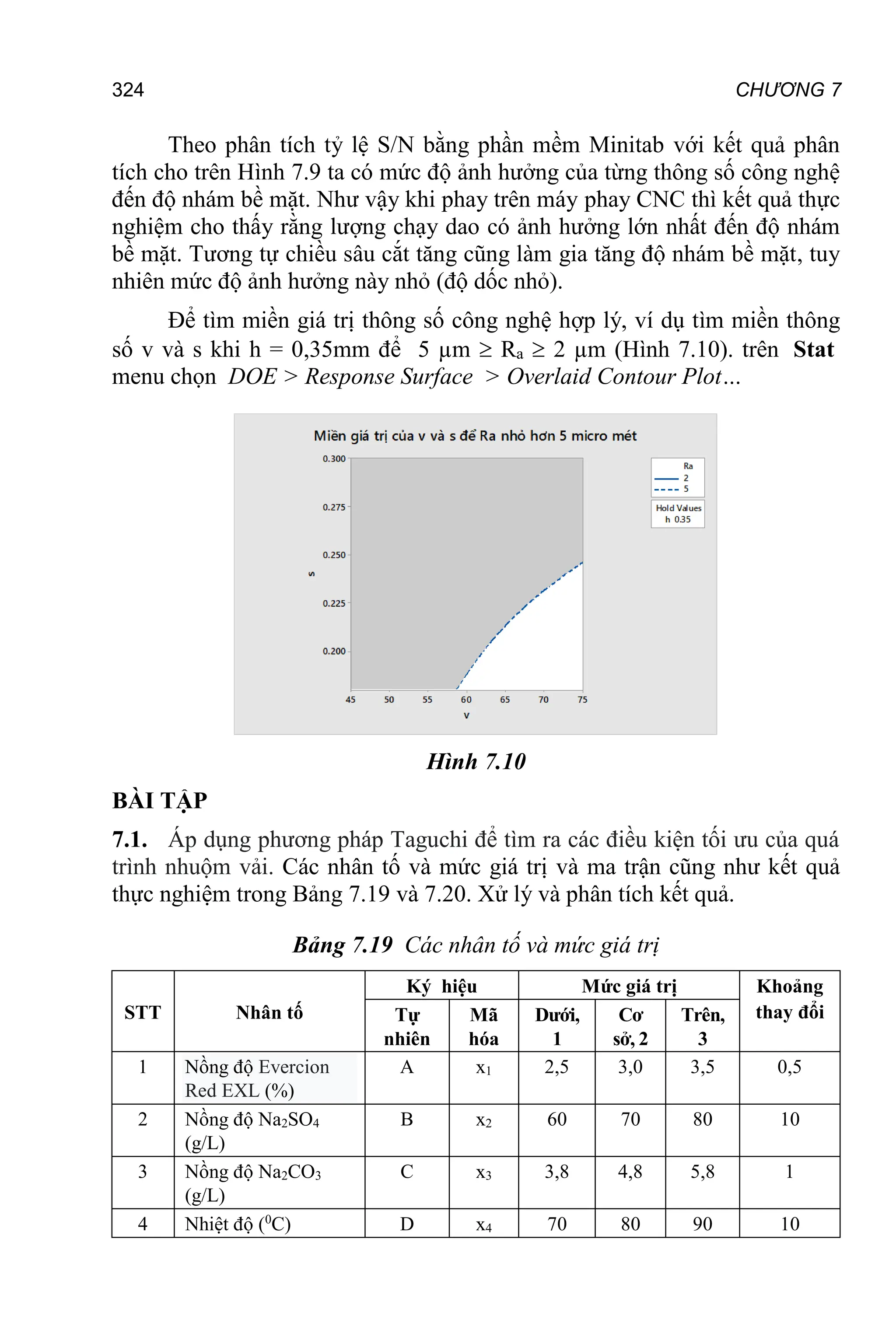CHƯƠNG 7
324
Theo phân tích tỷ lệ S/N bằng phần mềm Minitab với kết quả phân
tích cho trên Hình 7.9 ta có mức độ ảnh hưởng của từng thông số công nghệ
đến độ nhám bề mặt. Như vậy khi phay trên máy phay CNC thì kết quả thực
nghiệm cho thấy rằng lượng chạy dao có ảnh hưởng lớn nhất đến độ nhám
bề mặt. Tương tự chiều sâu cắt tăng cũng làm gia tăng độ nhám bề mặt, tuy
nhiên mức độ ảnh hưởng này nhỏ (độ dốc nhỏ).
Để tìm miền giá trị thông số công nghệ hợp lý, ví dụ tìm miền thông
số v và s khi h = 0,35mm để 5 µm  Ra  2 µm (Hình 7.10). trên Stat
menu chọn DOE > Response Surface > Overlaid Contour Plot…
Hình 7.10
BÀI TẬP
7.1. Áp dụng phương pháp Taguchi để tìm ra các điều kiện tối ưu của quá
trình nhuộm vải. Các nhân tố và mức giá trị và ma trận cũng như kết quả
thực nghiệm trong Bảng 7.19 và 7.20. Xử lý và phân tích kết quả.
Bảng 7.19 Các nhân tố và mức giá trị
STT Nhân tố
Ký hiệu Mức giá trị Khoảng
thay đổi
Tự
nhiên
Mã
hóa
Dưới,
1
Cơ
sở, 2
Trên,
3
1 Nồng độ Evercion
Red EXL (%)
A x1 2,5 3,0 3,5 0,5
2 Nồng độ Na2SO4
(g/L)
B x2 60 70 80 10
3 Nồng độ Na2CO3
(g/L)
C x3 3,8 4,8 5,8 1
4 Nhiệt độ (0
C) D x4 70 80 90 10
 