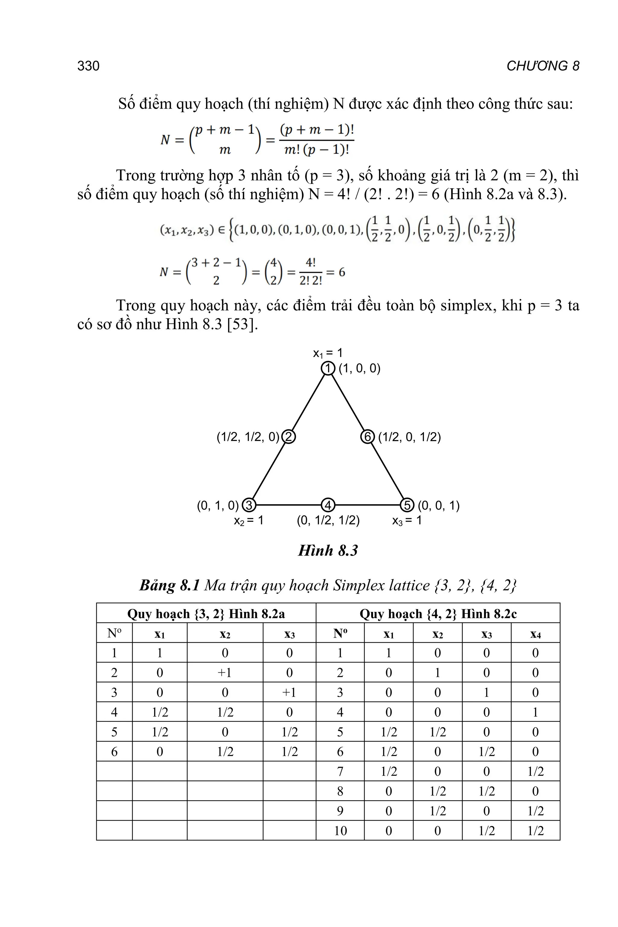CHƯƠNG 8
330
Số điểm quy hoạch (thí nghiệm) N được xác định theo công thức sau:
Trong trường hợp 3 nhân tố (p = 3), số khoảng giá trị là 2 (m = 2), thì
số điểm quy hoạch (số thí nghiệm) N = 4! / (2! . 2!) = 6 (Hình 8.2a và 8.3).
Trong quy hoạch này, các điểm trải đều toàn bộ simplex, khi p = 3 ta
có sơ đồ như Hình 8.3 [53].
x1 = 1
1
2
3 4 5
6
x3 = 1
x2 = 1
(1, 0, 0)
(1/2, 0, 1/2)
(0, 0, 1)
(1/2, 1/2, 0)
(0, 1/2, 1/2)
(0, 1, 0)
Hình 8.3
Bảng 8.1 Ma trận quy hoạch Simplex lattice {3, 2}, {4, 2}
Quy hoạch {3, 2} Hình 8.2a Quy hoạch {4, 2} Hình 8.2c
No
x1 x2 x3 No
x1 x2 x3 x4
1 1 0 0 1 1 0 0 0
2 0 +1 0 2 0 1 0 0
3 0 0 +1 3 0 0 1 0
4 1/2 1/2 0 4 0 0 0 1
5 1/2 0 1/2 5 1/2 1/2 0 0
6 0 1/2 1/2 6 1/2 0 1/2 0
7 1/2 0 0 1/2
8 0 1/2 1/2 0
9 0 1/2 0 1/2
10 0 0 1/2 1/2
 