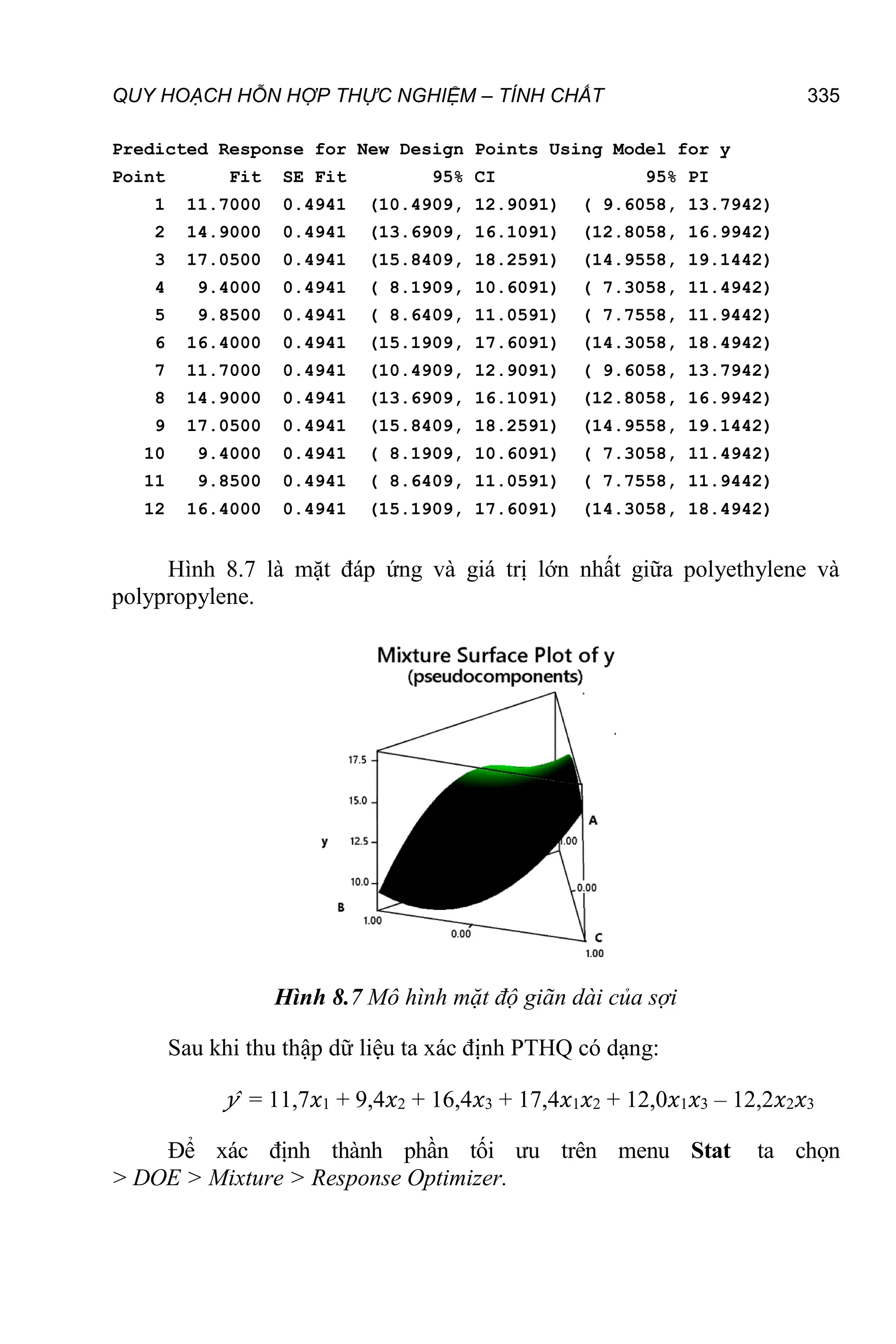 QUY HOẠCH HỖN HỢP THỰC NGHIỆM – TÍNH CHẤT 335
Predicted Response for New Design Points Using Model for y
Point Fit SE Fit 95% CI 95% PI
1 11.7000 0.4941 (10.4909, 12.9091) ( 9.6058, 13.7942)
2 14.9000 0.4941 (13.6909, 16.1091) (12.8058, 16.9942)
3 17.0500 0.4941 (15.8409, 18.2591) (14.9558, 19.1442)
4 9.4000 0.4941 ( 8.1909, 10.6091) ( 7.3058, 11.4942)
5 9.8500 0.4941 ( 8.6409, 11.0591) ( 7.7558, 11.9442)
6 16.4000 0.4941 (15.1909, 17.6091) (14.3058, 18.4942)
7 11.7000 0.4941 (10.4909, 12.9091) ( 9.6058, 13.7942)
8 14.9000 0.4941 (13.6909, 16.1091) (12.8058, 16.9942)
9 17.0500 0.4941 (15.8409, 18.2591) (14.9558, 19.1442)
10 9.4000 0.4941 ( 8.1909, 10.6091) ( 7.3058, 11.4942)
11 9.8500 0.4941 ( 8.6409, 11.0591) ( 7.7558, 11.9442)
12 16.4000 0.4941 (15.1909, 17.6091) (14.3058, 18.4942)
Hình 8.7 là mặt đáp ứng và giá trị lớn nhất giữa polyethylene và
polypropylene.
Hình 8.7 Mô hình mặt độ giãn dài của sợi
Sau khi thu thập dữ liệu ta xác định PTHQ có dạng:
𝑦̂ = 11,7𝑥1 + 9,4𝑥2 + 16,4𝑥3 + 17,4𝑥1𝑥2 + 12,0𝑥1𝑥3 – 12,2𝑥2𝑥3
Để xác định thành phần tối ưu trên menu Stat ta chọn
> DOE > Mixture > Response Optimizer.
 