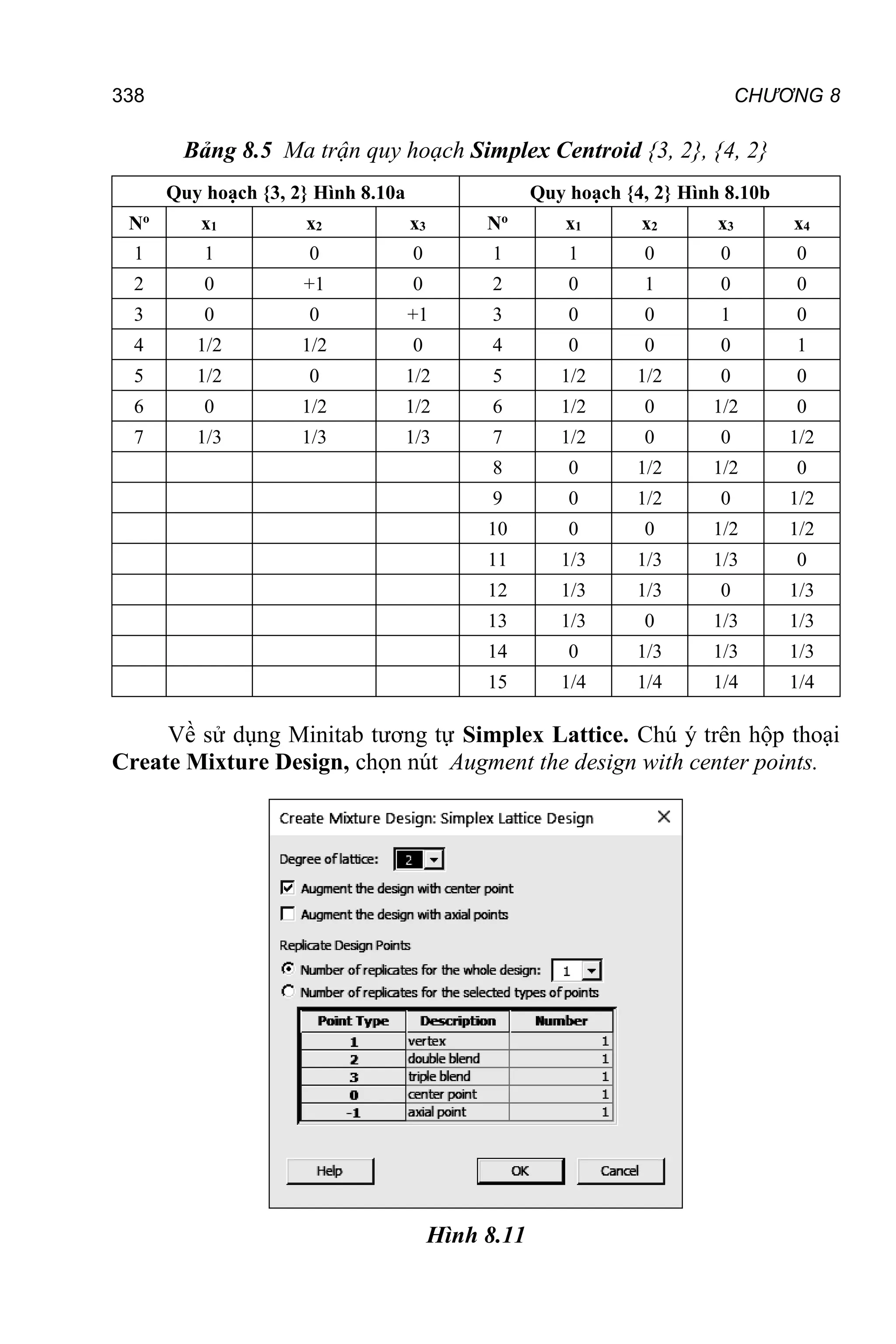 CHƯƠNG 8
338
Bảng 8.5 Ma trận quy hoạch Simplex Centroid {3, 2}, {4, 2}
Quy hoạch {3, 2} Hình 8.10a Quy hoạch {4, 2} Hình 8.10b
No
x1 x2 x3 No
x1 x2 x3 x4
1 1 0 0 1 1 0 0 0
2 0 +1 0 2 0 1 0 0
3 0 0 +1 3 0 0 1 0
4 1/2 1/2 0 4 0 0 0 1
5 1/2 0 1/2 5 1/2 1/2 0 0
6 0 1/2 1/2 6 1/2 0 1/2 0
7 1/3 1/3 1/3 7 1/2 0 0 1/2
8 0 1/2 1/2 0
9 0 1/2 0 1/2
10 0 0 1/2 1/2
11 1/3 1/3 1/3 0
12 1/3 1/3 0 1/3
13 1/3 0 1/3 1/3
14 0 1/3 1/3 1/3
15 1/4 1/4 1/4 1/4
Về sử dụng Minitab tương tự Simplex Lattice. Chú ý trên hộp thoại
Create Mixture Design, chọn nút Augment the design with center points.
Hình 8.11
 