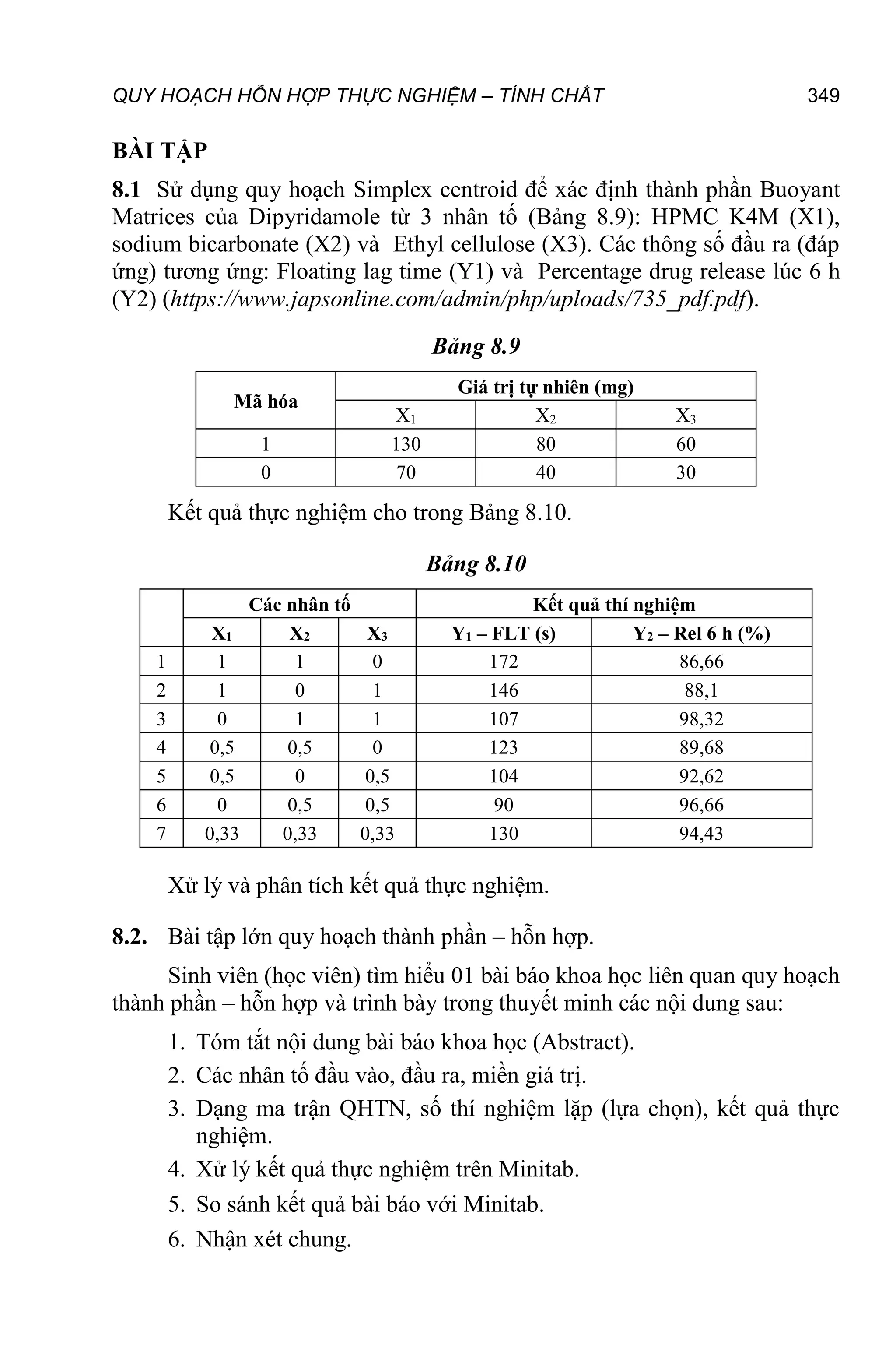 QUY HOẠCH HỖN HỢP THỰC NGHIỆM – TÍNH CHẤT 349
BÀI TẬP
8.1 Sử dụng quy hoạch Simplex centroid để xác định thành phần Buoyant
Matrices của Dipyridamole từ 3 nhân tố (Bảng 8.9): HPMC K4M (X1),
sodium bicarbonate (X2) và Ethyl cellulose (X3). Các thông số đầu ra (đáp
ứng) tương ứng: Floating lag time (Y1) và Percentage drug release lúc 6 h
(Y2) (https://www.japsonline.com/admin/php/uploads/735_pdf.pdf).
Bảng 8.9
Mã hóa
Giá trị tự nhiên (mg)
X1 X2 X3
1 130 80 60
0 70 40 30
Kết quả thực nghiệm cho trong Bảng 8.10.
Bảng 8.10
Các nhân tố Kết quả thí nghiệm
X1 X2 X3 Y1 – FLT (s) Y2 – Rel 6 h (%)
1 1 1 0 172 86,66
2 1 0 1 146 88,1
3 0 1 1 107 98,32
4 0,5 0,5 0 123 89,68
5 0,5 0 0,5 104 92,62
6 0 0,5 0,5 90 96,66
7 0,33 0,33 0,33 130 94,43
Xử lý và phân tích kết quả thực nghiệm.
8.2. Bài tập lớn quy hoạch thành phần – hỗn hợp.
Sinh viên (học viên) tìm hiểu 01 bài báo khoa học liên quan quy hoạch
thành phần – hỗn hợp và trình bày trong thuyết minh các nội dung sau:
1. Tóm tắt nội dung bài báo khoa học (Abstract).
2. Các nhân tố đầu vào, đầu ra, miền giá trị.
3. Dạng ma trận QHTN, số thí nghiệm lặp (lựa chọn), kết quả thực
nghiệm.
4. Xử lý kết quả thực nghiệm trên Minitab.
5. So sánh kết quả bài báo với Minitab.
6. Nhận xét chung.
 