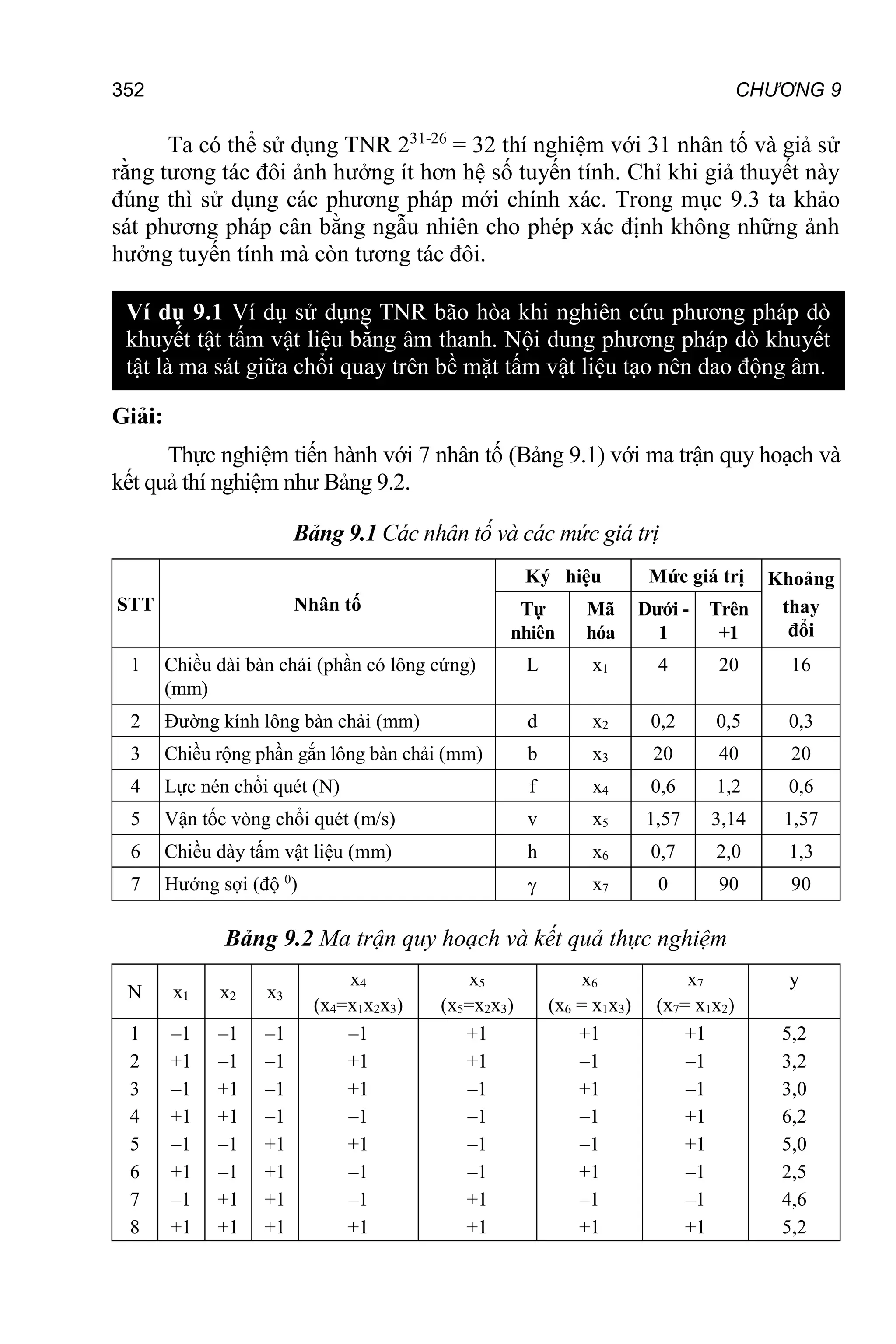 CHƯƠNG 9
352
Ta có thể sử dụng TNR 231-26
= 32 thí nghiệm với 31 nhân tố và giả sử
rằng tương tác đôi ảnh hưởng ít hơn hệ số tuyến tính. Chỉ khi giả thuyết này
đúng thì sử dụng các phương pháp mới chính xác. Trong mục 9.3 ta khảo
sát phương pháp cân bằng ngẫu nhiên cho phép xác định không những ảnh
hưởng tuyến tính mà còn tương tác đôi.
Giải:
Thực nghiệm tiến hành với 7 nhân tố (Bảng 9.1) với ma trận quy hoạch và
kết quả thí nghiệm như Bảng 9.2.
Bảng 9.1 Các nhân tố và các mức giá trị
STT Nhân tố
Ký hiệu Mức giá trị Khoảng
thay
đổi
Tự
nhiên
Mã
hóa
Dưới -
1
Trên
+1
1 Chiều dài bàn chải (phần có lông cứng)
(mm)
L x1 4 20 16
2 Đường kính lông bàn chải (mm) d x2 0,2 0,5 0,3
3 Chiều rộng phần gắn lông bàn chải (mm) b x3 20 40 20
4 Lực nén chổi quét (N) f x4 0,6 1,2 0,6
5 Vận tốc vòng chổi quét (m/s) v x5 1,57 3,14 1,57
6 Chiều dày tấm vật liệu (mm) h x6 0,7 2,0 1,3
7 Hướng sợi (độ 0
)  x7 0 90 90
Bảng 9.2 Ma trận quy hoạch và kết quả thực nghiệm
N x1 x2 x3
x4
(x4=x1x2x3)
x5
(x5=x2x3)
x6
(x6 = x1x3)
x7
(x7= x1x2)
y
1 –1 –1 –1 –1 +1 +1 +1 5,2
2 +1 –1 –1 +1 +1 –1 –1 3,2
3 –1 +1 –1 +1 –1 +1 –1 3,0
4 +1 +1 –1 –1 –1 –1 +1 6,2
5 –1 –1 +1 +1 –1 –1 +1 5,0
6 +1 –1 +1 –1 –1 +1 –1 2,5
7 –1 +1 +1 –1 +1 –1 –1 4,6
8 +1 +1 +1 +1 +1 +1 +1 5,2
Ví dụ 9.1 Ví dụ sử dụng TNR bão hòa khi nghiên cứu phương pháp dò
khuyết tật tấm vật liệu bằng âm thanh. Nội dung phương pháp dò khuyết
tật là ma sát giữa chổi quay trên bề mặt tấm vật liệu tạo nên dao động âm.
 