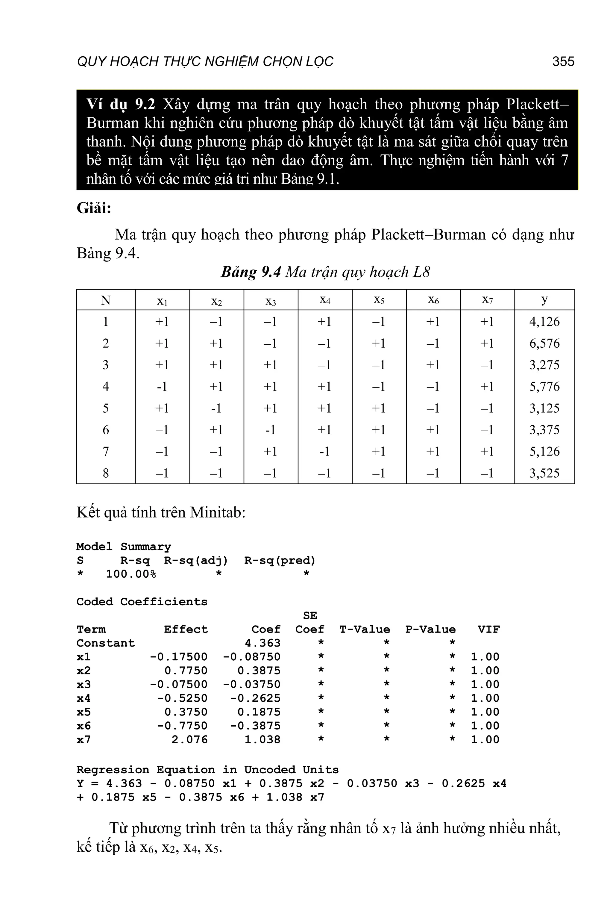 QUY HOẠCH THỰC NGHIỆM CHỌN LỌC 355
Giải:
Ma trận quy hoạch theo phương pháp Plackett–Burman có dạng như
Bảng 9.4.
Bảng 9.4 Ma trận quy hoạch L8
N x1 x2 x3 x4 x5 x6 x7 y
1 +1 –1 –1 +1 –1 +1 +1 4,126
2 +1 +1 –1 –1 +1 –1 +1 6,576
3 +1 +1 +1 –1 –1 +1 –1 3,275
4 -1 +1 +1 +1 –1 –1 +1 5,776
5 +1 -1 +1 +1 +1 –1 –1 3,125
6 –1 +1 -1 +1 +1 +1 –1 3,375
7 –1 –1 +1 -1 +1 +1 +1 5,126
8 –1 –1 –1 –1 –1 –1 –1 3,525
Kết quả tính trên Minitab:
Model Summary
S R-sq R-sq(adj) R-sq(pred)
* 100.00% * *
Coded Coefficients
SE
Term Effect Coef Coef T-Value P-Value VIF
Constant 4.363 * * *
x1 -0.17500 -0.08750 * * * 1.00
x2 0.7750 0.3875 * * * 1.00
x3 -0.07500 -0.03750 * * * 1.00
x4 -0.5250 -0.2625 * * * 1.00
x5 0.3750 0.1875 * * * 1.00
x6 -0.7750 -0.3875 * * * 1.00
x7 2.076 1.038 * * * 1.00
Regression Equation in Uncoded Units
Y = 4.363 - 0.08750 x1 + 0.3875 x2 - 0.03750 x3 - 0.2625 x4
+ 0.1875 x5 - 0.3875 x6 + 1.038 x7
Từ phương trình trên ta thấy rằng nhân tố x7 là ảnh hưởng nhiều nhất,
kế tiếp là x6, x2, x4, x5.
Ví dụ 9.2 Xây dựng ma trân quy hoạch theo phương pháp Plackett–
Burman khi nghiên cứu phương pháp dò khuyết tật tấm vật liệu bằng âm
thanh. Nội dung phương pháp dò khuyết tật là ma sát giữa chổi quay trên
bề mặt tấm vật liệu tạo nên dao động âm. Thực nghiệm tiến hành với 7
nhân tố với các mức giá trị như Bảng 9.1.
 