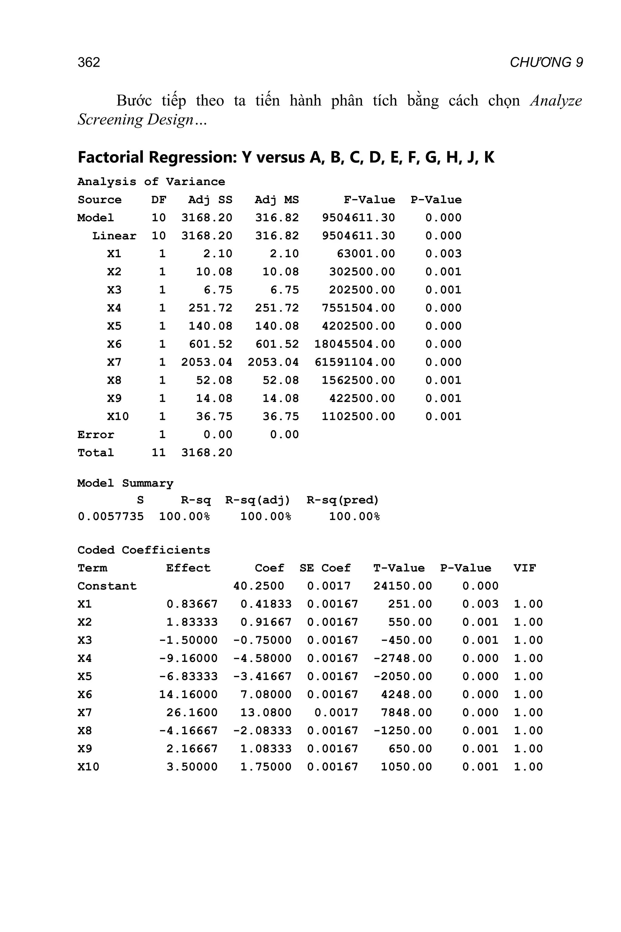 CHƯƠNG 9
362
Bước tiếp theo ta tiến hành phân tích bằng cách chọn Analyze
Screening Design…
Factorial Regression: Y versus A, B, C, D, E, F, G, H, J, K
Analysis of Variance
Source DF Adj SS Adj MS F-Value P-Value
Model 10 3168.20 316.82 9504611.30 0.000
Linear 10 3168.20 316.82 9504611.30 0.000
X1 1 2.10 2.10 63001.00 0.003
X2 1 10.08 10.08 302500.00 0.001
X3 1 6.75 6.75 202500.00 0.001
X4 1 251.72 251.72 7551504.00 0.000
X5 1 140.08 140.08 4202500.00 0.000
X6 1 601.52 601.52 18045504.00 0.000
X7 1 2053.04 2053.04 61591104.00 0.000
X8 1 52.08 52.08 1562500.00 0.001
X9 1 14.08 14.08 422500.00 0.001
X10 1 36.75 36.75 1102500.00 0.001
Error 1 0.00 0.00
Total 11 3168.20
Model Summary
S R-sq R-sq(adj) R-sq(pred)
0.0057735 100.00% 100.00% 100.00%
Coded Coefficients
Term Effect Coef SE Coef T-Value P-Value VIF
Constant 40.2500 0.0017 24150.00 0.000
X1 0.83667 0.41833 0.00167 251.00 0.003 1.00
X2 1.83333 0.91667 0.00167 550.00 0.001 1.00
X3 -1.50000 -0.75000 0.00167 -450.00 0.001 1.00
X4 -9.16000 -4.58000 0.00167 -2748.00 0.000 1.00
X5 -6.83333 -3.41667 0.00167 -2050.00 0.000 1.00
X6 14.16000 7.08000 0.00167 4248.00 0.000 1.00
X7 26.1600 13.0800 0.0017 7848.00 0.000 1.00
X8 -4.16667 -2.08333 0.00167 -1250.00 0.001 1.00
X9 2.16667 1.08333 0.00167 650.00 0.001 1.00
X10 3.50000 1.75000 0.00167 1050.00 0.001 1.00
 