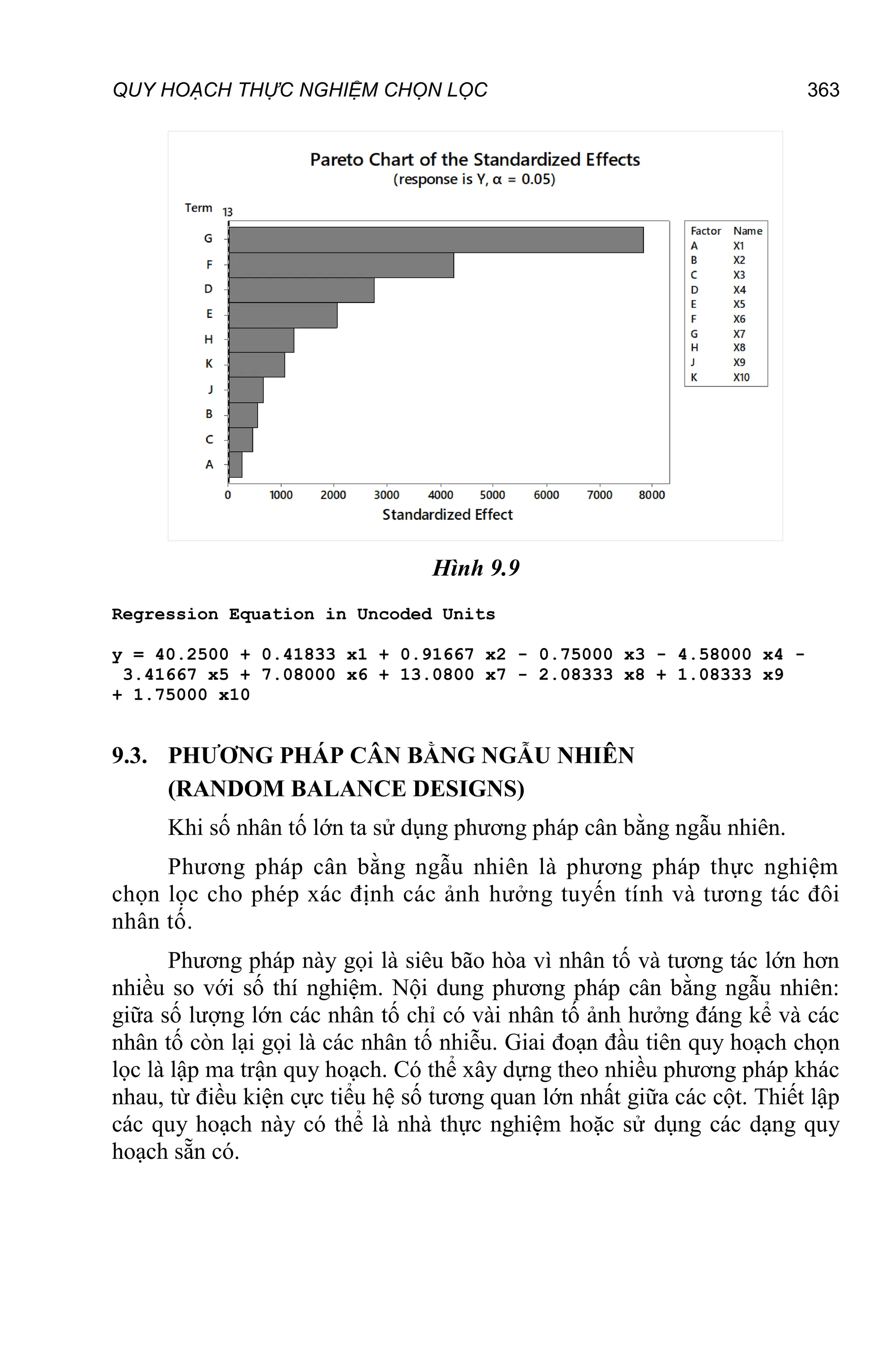 QUY HOẠCH THỰC NGHIỆM CHỌN LỌC 363
Hình 9.9
Regression Equation in Uncoded Units
y = 40.2500 + 0.41833 x1 + 0.91667 x2 - 0.75000 x3 - 4.58000 x4 -
3.41667 x5 + 7.08000 x6 + 13.0800 x7 - 2.08333 x8 + 1.08333 x9
+ 1.75000 x10
9.3. PHƯƠNG PHÁP CÂN BẰNG NGẪU NHIÊN
(RANDOM BALANCE DESIGNS)
Khi số nhân tố lớn ta sử dụng phương pháp cân bằng ngẫu nhiên.
Phương pháp cân bằng ngẫu nhiên là phương pháp thực nghiệm
chọn lọc cho phép xác định các ảnh hưởng tuyến tính và tương tác đôi
nhân tố.
Phương pháp này gọi là siêu bão hòa vì nhân tố và tương tác lớn hơn
nhiều so với số thí nghiệm. Nội dung phương pháp cân bằng ngẫu nhiên:
giữa số lượng lớn các nhân tố chỉ có vài nhân tố ảnh hưởng đáng kể và các
nhân tố còn lại gọi là các nhân tố nhiễu. Giai đoạn đầu tiên quy hoạch chọn
lọc là lập ma trận quy hoạch. Có thể xây dựng theo nhiều phương pháp khác
nhau, từ điều kiện cực tiểu hệ số tương quan lớn nhất giữa các cột. Thiết lập
các quy hoạch này có thể là nhà thực nghiệm hoặc sử dụng các dạng quy
hoạch sẵn có.
 