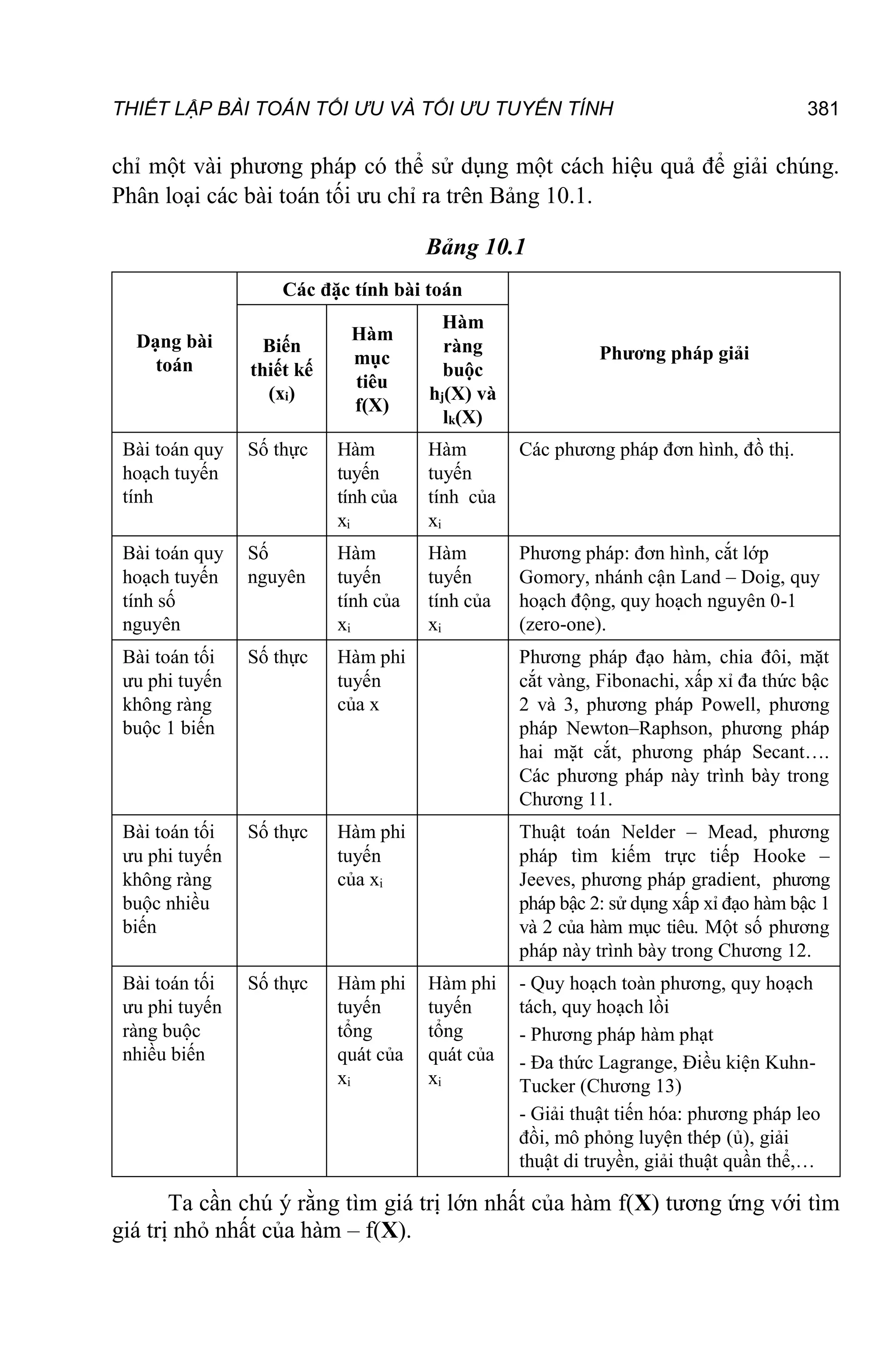 THIẾT LẬP BÀI TOÁN TỐI ƯU VÀ TỐI ƯU TUYẾN TÍNH 381
chỉ một vài phương pháp có thể sử dụng một cách hiệu quả để giải chúng.
Phân loại các bài toán tối ưu chỉ ra trên Bảng 10.1.
Bảng 10.1
Dạng bài
toán
Các đặc tính bài toán
Phương pháp giải
Biến
thiết kế
(xi)
Hàm
mục
tiêu
f(X)
Hàm
ràng
buộc
hj(X) và
lk(X)
Bài toán quy
hoạch tuyến
tính
Số thực Hàm
tuyến
tính của
xi
Hàm
tuyến
tính của
xi
Các phương pháp đơn hình, đồ thị.
Bài toán quy
hoạch tuyến
tính số
nguyên
Số
nguyên
Hàm
tuyến
tính của
xi
Hàm
tuyến
tính của
xi
Phương pháp: đơn hình, cắt lớp
Gomory, nhánh cận Land – Doig, quy
hoạch động, quy hoạch nguyên 0-1
(zero-one).
Bài toán tối
ưu phi tuyến
không ràng
buộc 1 biến
Số thực Hàm phi
tuyến
của x
Phương pháp đạo hàm, chia đôi, mặt
cắt vàng, Fibonachi, xấp xỉ đa thức bậc
2 và 3, phương pháp Powell, phương
pháp Newton–Raphson, phương pháp
hai mặt cắt, phương pháp Secant….
Các phương pháp này trình bày trong
Chương 11.
Bài toán tối
ưu phi tuyến
không ràng
buộc nhiều
biến
Số thực Hàm phi
tuyến
của xi
Thuật toán Nelder – Mead, phương
pháp tìm kiếm trực tiếp Hooke –
Jeeves, phương pháp gradient, phương
pháp bậc 2: sử dụng xấp xỉ đạo hàm bậc 1
và 2 của hàm mục tiêu. Một số phương
pháp này trình bày trong Chương 12.
Bài toán tối
ưu phi tuyến
ràng buộc
nhiều biến
Số thực Hàm phi
tuyến
tổng
quát của
xi
Hàm phi
tuyến
tổng
quát của
xi
- Quy hoạch toàn phương, quy hoạch
tách, quy hoạch lồi
- Phương pháp hàm phạt
- Đa thức Lagrange, Điều kiện Kuhn-
Tucker (Chương 13)
- Giải thuật tiến hóa: phương pháp leo
đồi, mô phỏng luyện thép (ủ), giải
thuật di truyền, giải thuật quần thể,…
Ta cần chú ý rằng tìm giá trị lớn nhất của hàm f(X) tương ứng với tìm
giá trị nhỏ nhất của hàm – f(X).
 