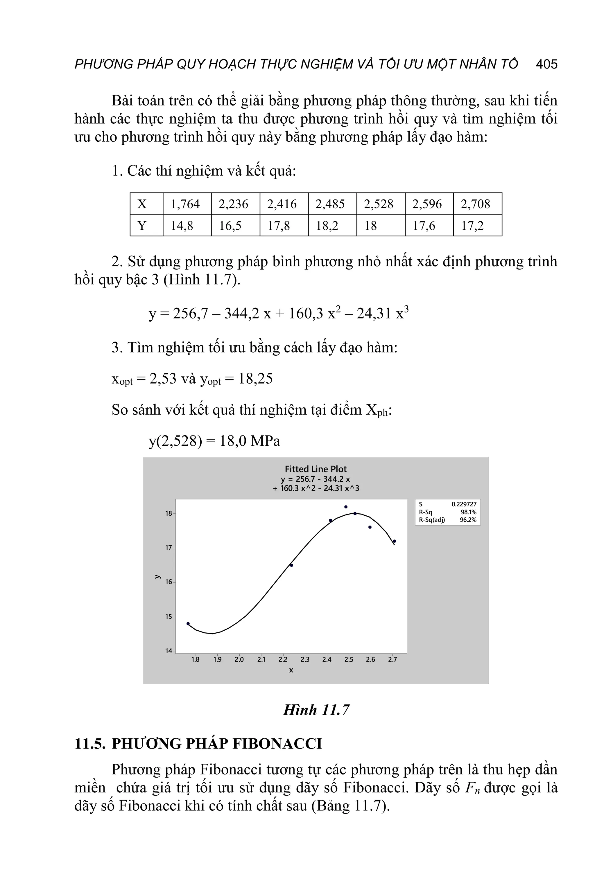 PHƯƠNG PHÁP QUY HOẠCH THỰC NGHIỆM VÀ TỐI ƯU MỘT NHÂN TỐ 405
Bài toán trên có thể giải bằng phương pháp thông thường, sau khi tiến
hành các thực nghiệm ta thu được phương trình hồi quy và tìm nghiệm tối
ưu cho phương trình hồi quy này bằng phương pháp lấy đạo hàm:
1. Các thí nghiệm và kết quả:
X 1,764 2,236 2,416 2,485 2,528 2,596 2,708
Y 14,8 16,5 17,8 18,2 18 17,6 17,2
2. Sử dụng phương pháp bình phương nhỏ nhất xác định phương trình
hồi quy bậc 3 (Hình 11.7).
y = 256,7 – 344,2 x + 160,3 x2
– 24,31 x3
3. Tìm nghiệm tối ưu bằng cách lấy đạo hàm:
xopt = 2,53 và yopt = 18,25
So sánh với kết quả thí nghiệm tại điểm Xph:
y(2,528) = 18,0 MPa
2.7
2.6
2.5
2.4
2.3
2.2
2.1
2.0
1.9
1.8
18
17
16
15
14
S 0.229727
R-Sq 98.1%
R-Sq(adj) 96.2%
x
y
Fitted Line Plot
y = 256.7 - 344.2 x
+ 160.3 x^2 - 24.31 x^3
Hình 11.7
11.5. PHƯƠNG PHÁP FIBONACCI
Phương pháp Fibonacci tương tự các phương pháp trên là thu hẹp dần
miền chứa giá trị tối ưu sử dụng dãy số Fibonacci. Dãy số Fn được gọi là
dãy số Fibonacci khi có tính chất sau (Bảng 11.7).
 
