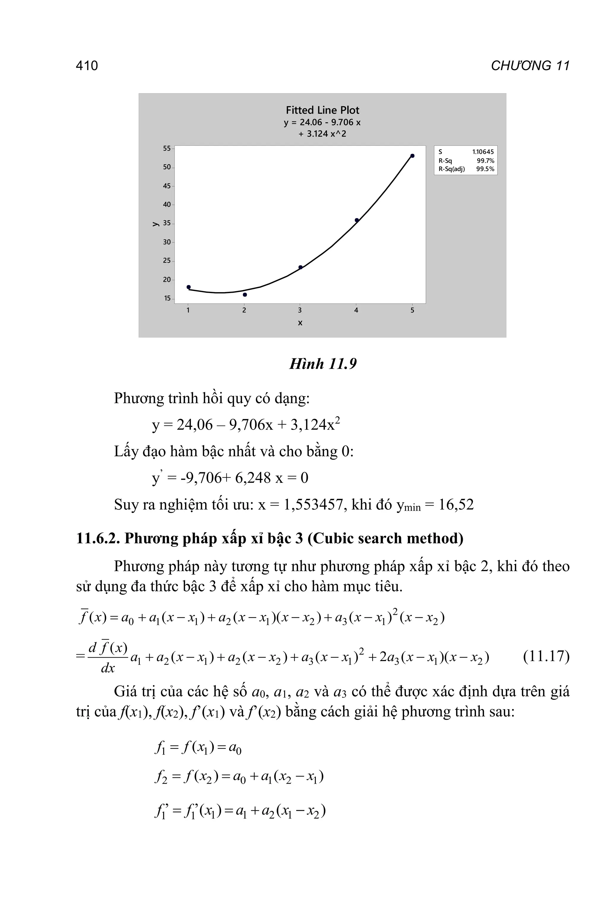 410 CHƯƠNG 11
5
4
3
2
1
55
50
45
40
35
30
25
20
15
S 1.10645
R-Sq 99.7%
R-Sq(adj) 99.5%
x
y
Fitted Line Plot
y = 24.06 - 9.706 x
+ 3.124 x^2
Hình 11.9
Phương trình hồi quy có dạng:
y = 24,06 – 9,706x + 3,124x2
Lấy đạo hàm bậc nhất và cho bằng 0:
y’
= -9,706+ 6,248 x = 0
Suy ra nghiệm tối ưu: x = 1,553457, khi đó ymin = 16,52
11.6.2. Phương pháp xấp xỉ bậc 3 (Cubic search method)
Phương pháp này tương tự như phương pháp xấp xỉ bậc 2, khi đó theo
sử dụng đa thức bậc 3 để xấp xỉ cho hàm mục tiêu.
2
0 1 1 2 1 2 3 1 2
( ) ( ) ( )( ) ( ) ( )
        
f x a a x x a x x x x a x x x x
= 2
1 2 1 2 2 3 1 3 1 2
( )
( ) ( ) ( ) 2 ( )( )
        
d f x
a a x x a x x a x x a x x x x
dx
(11.17)
Giá trị của các hệ số a0, a1, a2 và a3 có thể được xác định dựa trên giá
trị của f(x1), f(x2), f’(x1) và f’(x2) bằng cách giải hệ phương trình sau:
1 1 0
( )
 
f f x a
2 2 0 1 2 1
( ) ( )
   
f f x a a x x
1 1 2 1 2
1 1
, ,
( ) ( )
   
f f x a a x x
 