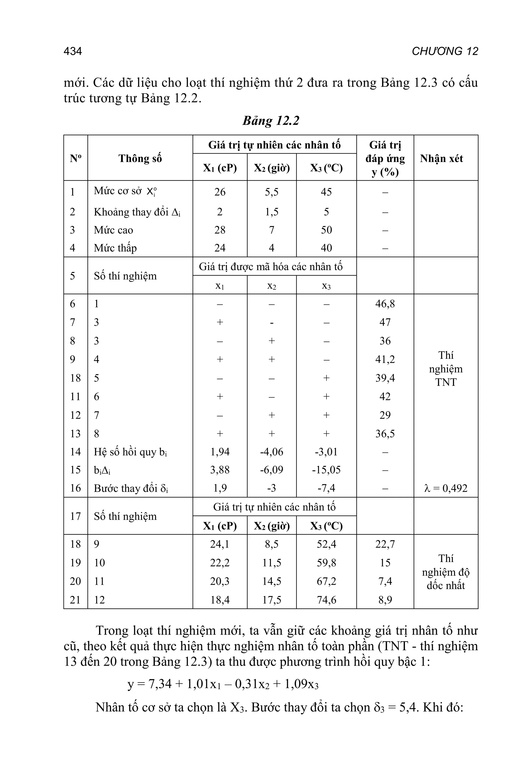 CHƯƠNG 12
434
mới. Các dữ liệu cho loạt thí nghiệm thứ 2 đưa ra trong Bảng 12.3 có cấu
trúc tương tự Bảng 12.2.
Bảng 12.2
No
Thông số
Giá trị tự nhiên các nhân tố Giá trị
đáp ứng
y (%)
Nhận xét
X1 (cP) X2 (giờ) X3 (o
C)
1 Mức cơ sở o
i
X 26 5,5 45 –
2 Khoảng thay đổi i 2 1,5 5 –
3 Mức cao 28 7 50 –
4 Mức thấp 24 4 40 –
5 Số thí nghiệm
Giá trị được mã hóa các nhân tố
x1 x2 x3
6 1 – – – 46,8
Thí
nghiệm
TNT
7 3 + - – 47
8 3 – + – 36
9 4 + + – 41,2
18 5 – – + 39,4
11 6 + – + 42
12 7 – + + 29
13 8 + + + 36,5
14 Hệ số hồi quy bi 1,94 -4,06 -3,01 –
15 bii 3,88 -6,09 -15,05 –
16 Bước thay đổi i 1,9 -3 -7,4 –  = 0,492
17 Số thí nghiệm
Giá trị tự nhiên các nhân tố
X1 (cP) X2 (giờ) X3 (o
C)
18 9 24,1 8,5 52,4 22,7
Thí
nghiệm độ
dốc nhất
19 10 22,2 11,5 59,8 15
20 11 20,3 14,5 67,2 7,4
21 12 18,4 17,5 74,6 8,9
Trong loạt thí nghiệm mới, ta vẫn giữ các khoảng giá trị nhân tố như
cũ, theo kết quả thực hiện thực nghiệm nhân tố toàn phần (TNT - thí nghiệm
13 đến 20 trong Bảng 12.3) ta thu được phương trình hồi quy bậc 1:
y = 7,34 + 1,01x1 – 0,31x2 + 1,09x3
Nhân tố cơ sở ta chọn là X3. Bước thay đổi ta chọn 3 = 5,4. Khi đó:
 