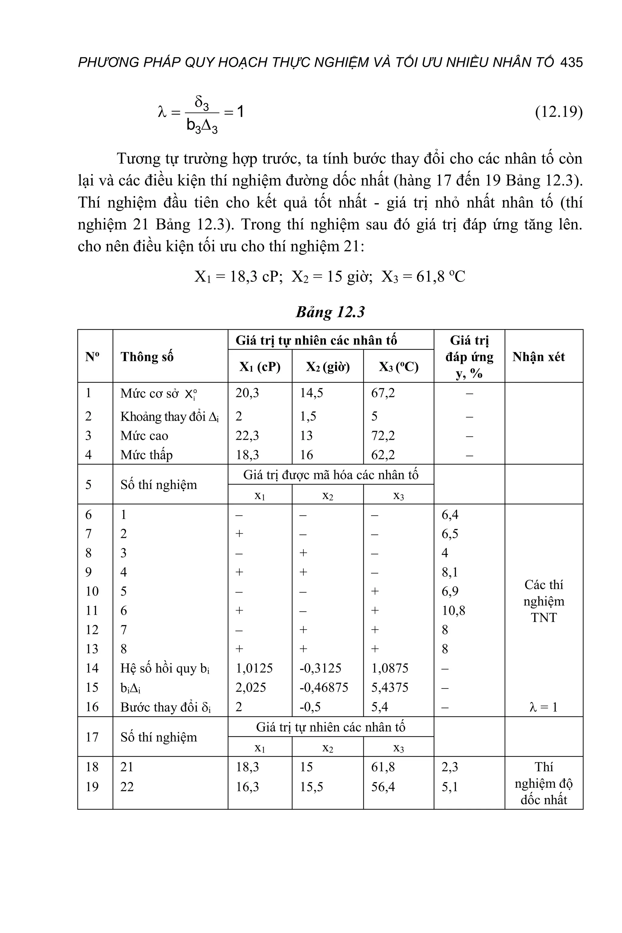 PHƯƠNG PHÁP QUY HOẠCH THỰC NGHIỆM VÀ TỐI ƯU NHIỀU NHÂN TỐ 435
1
b 3
3
3




 (12.19)
Tương tự trường hợp trước, ta tính bước thay đổi cho các nhân tố còn
lại và các điều kiện thí nghiệm đường dốc nhất (hàng 17 đến 19 Bảng 12.3).
Thí nghiệm đầu tiên cho kết quả tốt nhất - giá trị nhỏ nhất nhân tố (thí
nghiệm 21 Bảng 12.3). Trong thí nghiệm sau đó giá trị đáp ứng tăng lên.
cho nên điều kiện tối ưu cho thí nghiệm 21:
X1 = 18,3 cP; X2 = 15 giờ; X3 = 61,8 o
C
Bảng 12.3
No
Thông số
Giá trị tự nhiên các nhân tố Giá trị
đáp ứng
y, %
Nhận xét
X1 (cP) X2 (giờ) X3 (o
C)
1 Mức cơ sở o
i
X 20,3 14,5 67,2 –
2 Khoảng thay đổi i 2 1,5 5 –
3 Mức cao 22,3 13 72,2 –
4 Mức thấp 18,3 16 62,2 –
5 Số thí nghiệm
Giá trị được mã hóa các nhân tố
x1 x2 x3
6 1 – – – 6,4
Các thí
nghiệm
TNT
7 2 + – – 6,5
8 3 – + – 4
9 4 + + – 8,1
10 5 – – + 6,9
11 6 + – + 10,8
12 7 – + + 8
13 8 + + + 8
14 Hệ số hồi quy bi 1,0125 -0,3125 1,0875 –
15 bii 2,025 -0,46875 5,4375 –
16 Bước thay đổi i 2 -0,5 5,4 –  = 1
17 Số thí nghiệm
Giá trị tự nhiên các nhân tố
x1 x2 x3
18 21 18,3 15 61,8 2,3 Thí
nghiệm độ
dốc nhất
19 22 16,3 15,5 56,4 5,1
 