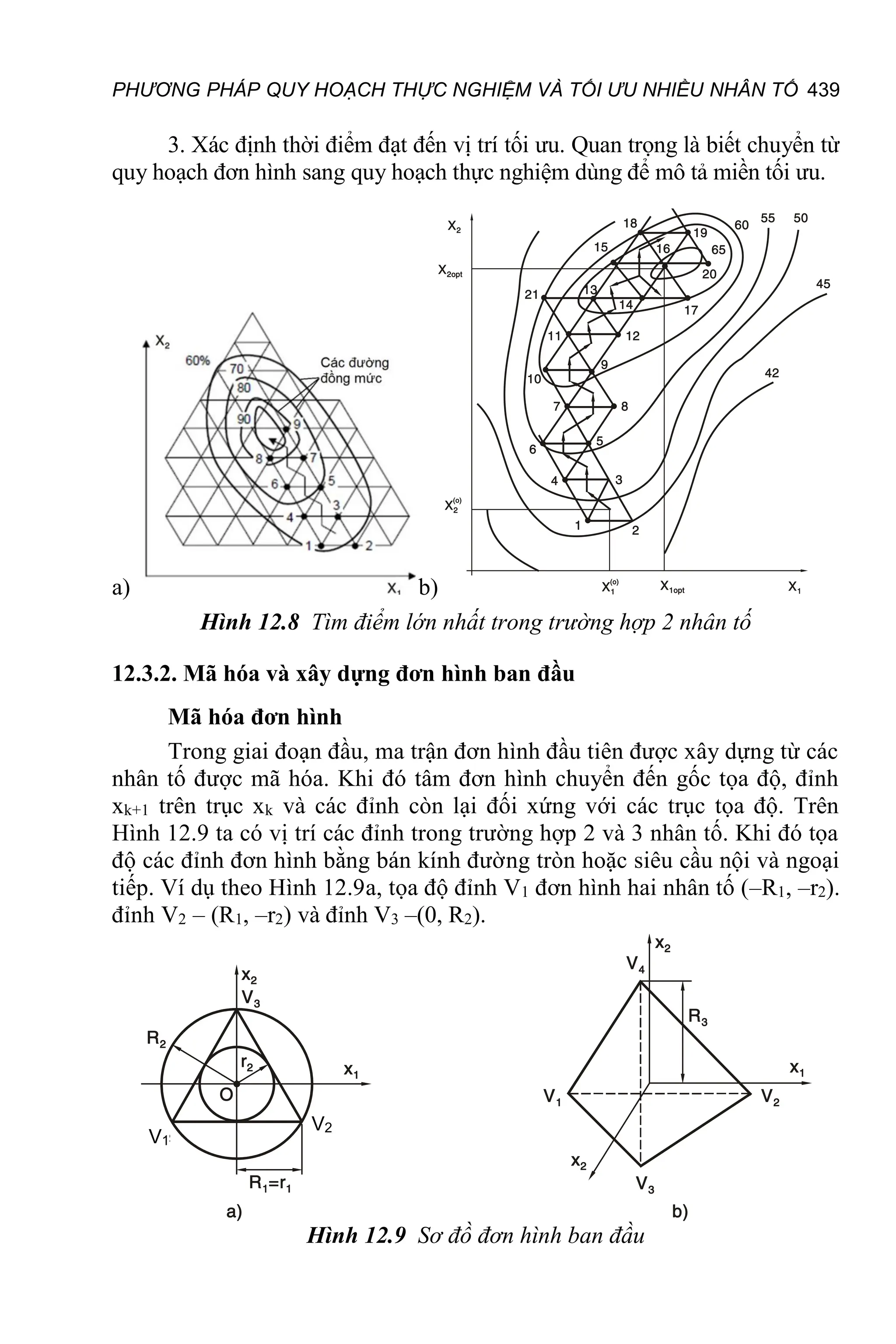 PHƯƠNG PHÁP QUY HOẠCH THỰC NGHIỆM VÀ TỐI ƯU NHIỀU NHÂN TỐ 439
3. Xác định thời điểm đạt đến vị trí tối ưu. Quan trọng là biết chuyển từ
quy hoạch đơn hình sang quy hoạch thực nghiệm dùng để mô tả miền tối ưu.
a) b)
Hình 12.8 Tìm điểm lớn nhất trong trường hợp 2 nhân tố
12.3.2. Mã hóa và xây dựng đơn hình ban đầu
Mã hóa đơn hình
Trong giai đoạn đầu, ma trận đơn hình đầu tiên được xây dựng từ các
nhân tố được mã hóa. Khi đó tâm đơn hình chuyển đến gốc tọa độ, đỉnh
xk+1 trên trục xk và các đỉnh còn lại đối xứng với các trục tọa độ. Trên
Hình 12.9 ta có vị trí các đỉnh trong trường hợp 2 và 3 nhân tố. Khi đó tọa
độ các đỉnh đơn hình bằng bán kính đường tròn hoặc siêu cầu nội và ngoại
tiếp. Ví dụ theo Hình 12.9a, tọa độ đỉnh V1 đơn hình hai nhân tố (–R1, –r2).
đỉnh V2 – (R1, –r2) và đỉnh V3 –(0, R2).
Hình 12.9 Sơ đồ đơn hình ban đầu
V1
V2
 