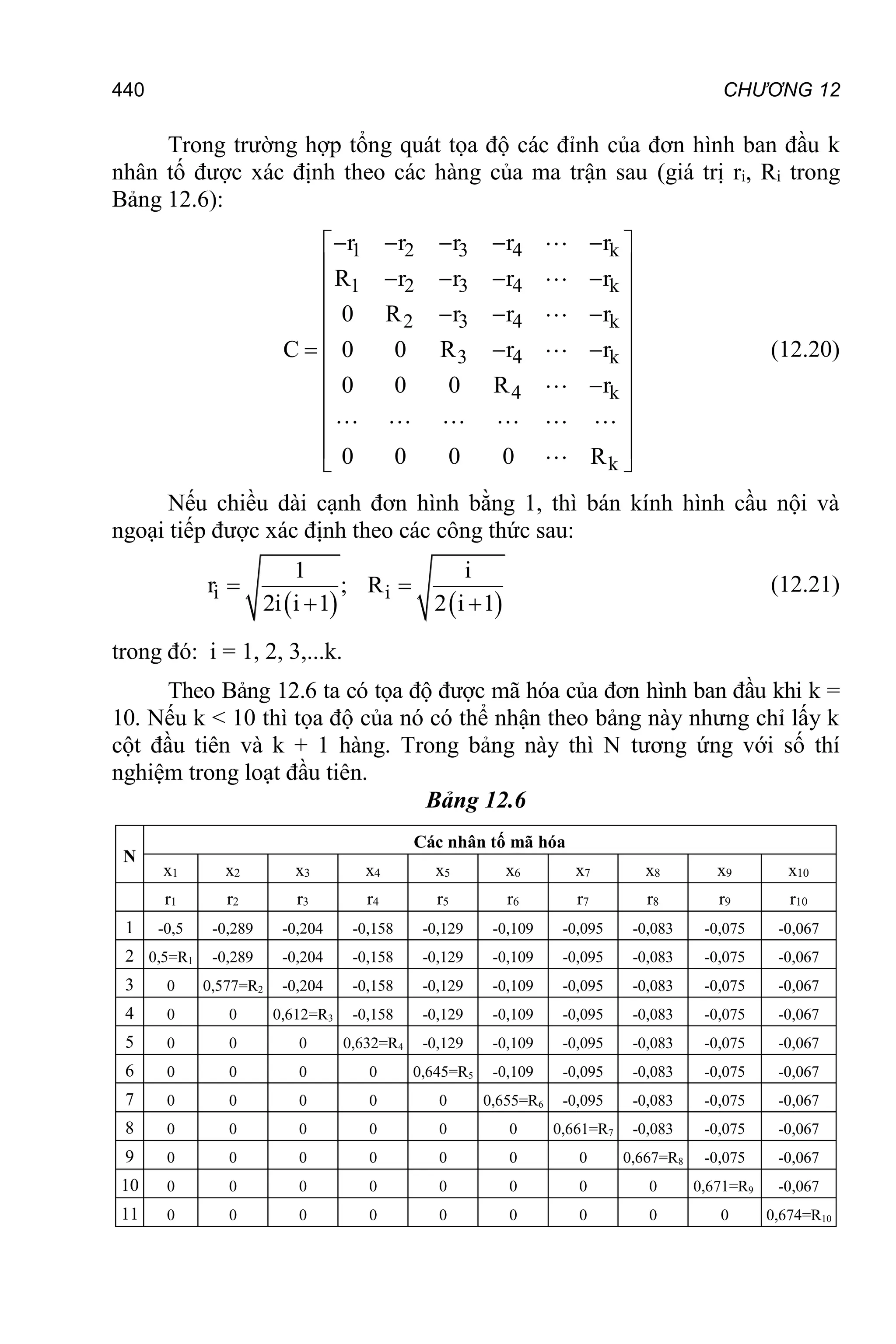 CHƯƠNG 12
440
Trong trường hợp tổng quát tọa độ các đỉnh của đơn hình ban đầu k
nhân tố được xác định theo các hàng của ma trận sau (giá trị ri, Ri trong
Bảng 12.6):
1 2 3 4 k
1 2 3 4 k
2 3 4 k
3 4 k
4 k
k
r r r r r
R r r r r
0 R r r r
C 0 0 R r r
0 0 0 R r
0 0 0 0 R
    
 
 
   
 
 
  
 
  
 
 

 
 
 
 
(12.20)
Nếu chiều dài cạnh đơn hình bằng 1, thì bán kính hình cầu nội và
ngoại tiếp được xác định theo các công thức sau:
   
i i
1 i
r ; R
2i i 1 2 i 1
 
 
(12.21)
trong đó: i = 1, 2, 3,...k.
Theo Bảng 12.6 ta có tọa độ được mã hóa của đơn hình ban đầu khi k =
10. Nếu k < 10 thì tọa độ của nó có thể nhận theo bảng này nhưng chỉ lấy k
cột đầu tiên và k + 1 hàng. Trong bảng này thì N tương ứng với số thí
nghiệm trong loạt đầu tiên.
Bảng 12.6
N
Các nhân tố mã hóa
x1 x2 x3 x4 x5 x6 x7 x8 x9 x10
r1 r2 r3 r4 r5 r6 r7 r8 r9 r10
1 -0,5 -0,289 -0,204 -0,158 -0,129 -0,109 -0,095 -0,083 -0,075 -0,067
2 0,5=R1 -0,289 -0,204 -0,158 -0,129 -0,109 -0,095 -0,083 -0,075 -0,067
3 0 0,577=R2 -0,204 -0,158 -0,129 -0,109 -0,095 -0,083 -0,075 -0,067
4 0 0 0,612=R3 -0,158 -0,129 -0,109 -0,095 -0,083 -0,075 -0,067
5 0 0 0 0,632=R4 -0,129 -0,109 -0,095 -0,083 -0,075 -0,067
6 0 0 0 0 0,645=R5 -0,109 -0,095 -0,083 -0,075 -0,067
7 0 0 0 0 0 0,655=R6 -0,095 -0,083 -0,075 -0,067
8 0 0 0 0 0 0 0,661=R7 -0,083 -0,075 -0,067
9 0 0 0 0 0 0 0 0,667=R8 -0,075 -0,067
10 0 0 0 0 0 0 0 0 0,671=R9 -0,067
11 0 0 0 0 0 0 0 0 0 0,674=R10
 