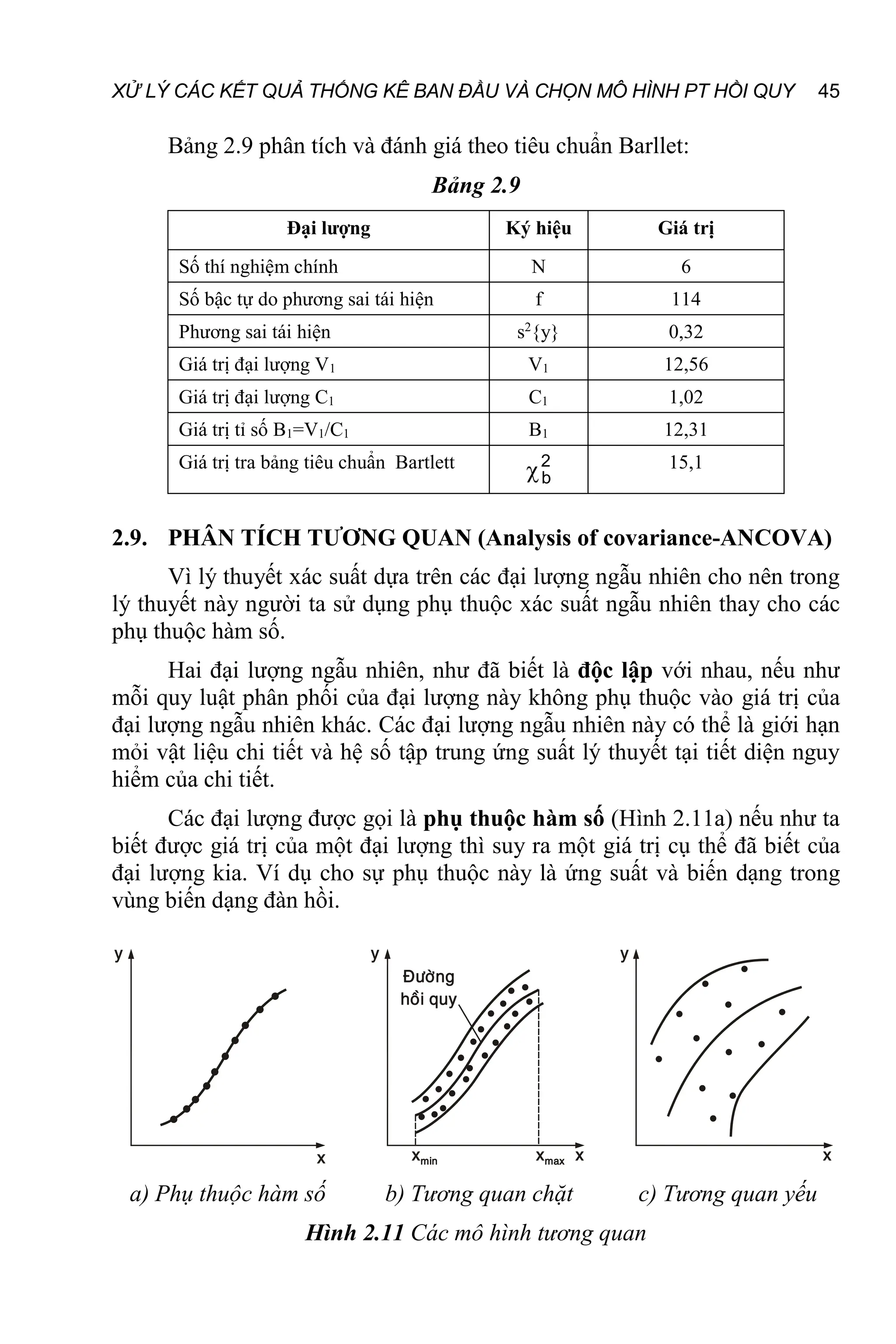 XỬ LÝ CÁC KẾT QUẢ THỐNG KÊ BAN ĐẦU VÀ CHỌN MÔ HÌNH PT HỒI QUY 45
Bảng 2.9 phân tích và đánh giá theo tiêu chuẩn Barllet:
Bảng 2.9
Đại lượng Ký hiệu Giá trị
Số thí nghiệm chính N 6
Số bậc tự do phương sai tái hiện f 114
Phương sai tái hiện s2
{y} 0,32
Giá trị đại lượng V1 V1 12,56
Giá trị đại lượng C1 C1 1,02
Giá trị tỉ số B1=V1/C1 B1 12,31
Giá trị tra bảng tiêu chuẩn Bartlett 2
b
 15,1
2.9. PHÂN TÍCH TƯƠNG QUAN (Analysis of covariance-ANCOVA)
Vì lý thuyết xác suất dựa trên các đại lượng ngẫu nhiên cho nên trong
lý thuyết này người ta sử dụng phụ thuộc xác suất ngẫu nhiên thay cho các
phụ thuộc hàm số.
Hai đại lượng ngẫu nhiên, như đã biết là độc lập với nhau, nếu như
mỗi quy luật phân phối của đại lượng này không phụ thuộc vào giá trị của
đại lượng ngẫu nhiên khác. Các đại lượng ngẫu nhiên này có thể là giới hạn
mỏi vật liệu chi tiết và hệ số tập trung ứng suất lý thuyết tại tiết diện nguy
hiểm của chi tiết.
Các đại lượng được gọi là phụ thuộc hàm số (Hình 2.11a) nếu như ta
biết được giá trị của một đại lượng thì suy ra một giá trị cụ thể đã biết của
đại lượng kia. Ví dụ cho sự phụ thuộc này là ứng suất và biến dạng trong
vùng biến dạng đàn hồi.
a) Phụ thuộc hàm số b) Tương quan chặt c) Tương quan yếu
Hình 2.11 Các mô hình tương quan
 