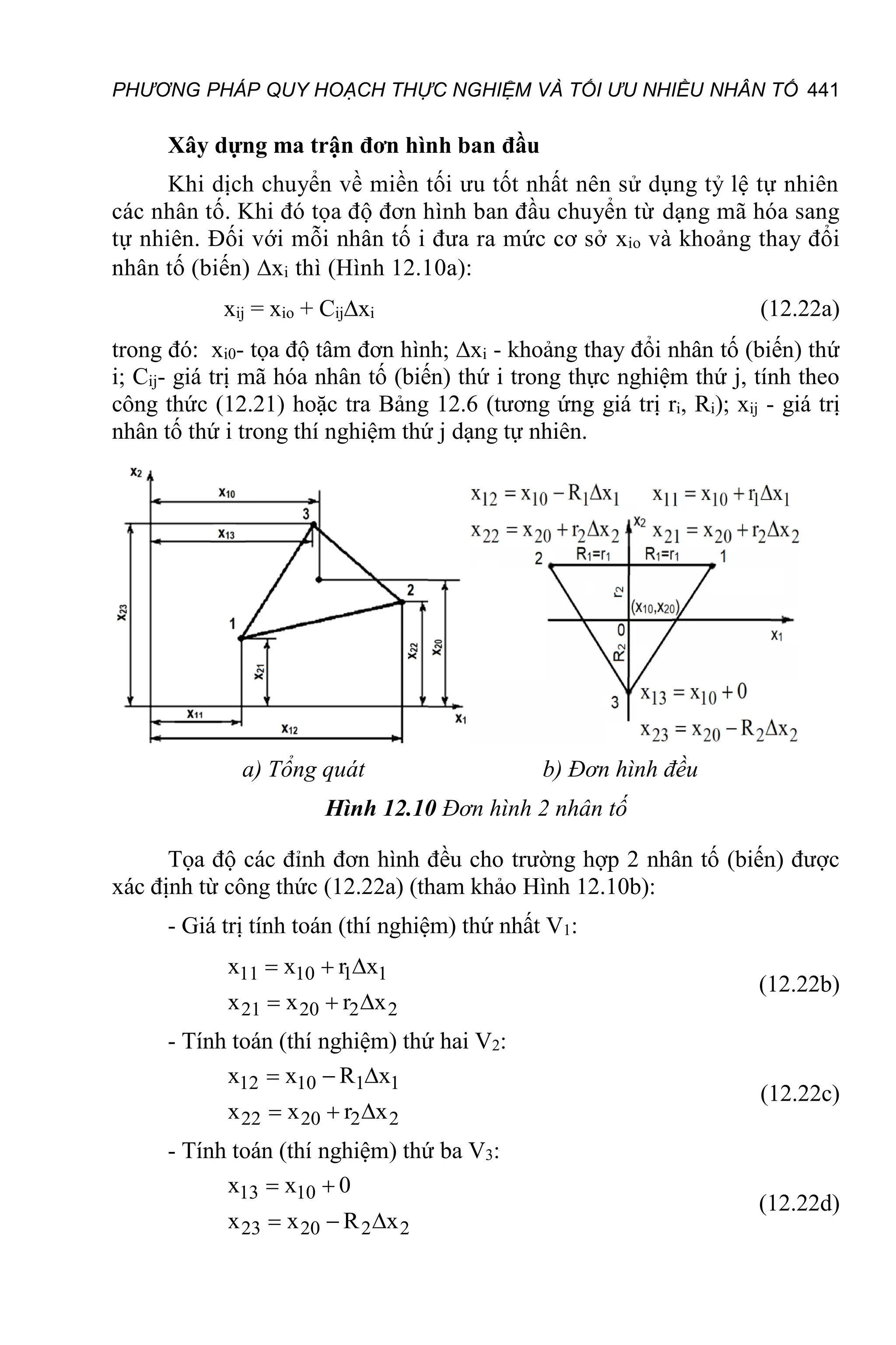 PHƯƠNG PHÁP QUY HOẠCH THỰC NGHIỆM VÀ TỐI ƯU NHIỀU NHÂN TỐ 441
Xây dựng ma trận đơn hình ban đầu
Khi dịch chuyển về miền tối ưu tốt nhất nên sử dụng tỷ lệ tự nhiên
các nhân tố. Khi đó tọa độ đơn hình ban đầu chuyển từ dạng mã hóa sang
tự nhiên. Đối với mỗi nhân tố i đưa ra mức cơ sở xio và khoảng thay đổi
nhân tố (biến) xi thì (Hình 12.10a):
xij = xio + Cijxi (12.22a)
trong đó: xi0- tọa độ tâm đơn hình; xi - khoảng thay đổi nhân tố (biến) thứ
i; Cij- giá trị mã hóa nhân tố (biến) thứ i trong thực nghiệm thứ j, tính theo
công thức (12.21) hoặc tra Bảng 12.6 (tương ứng giá trị ri, Ri); xij - giá trị
nhân tố thứ i trong thí nghiệm thứ j dạng tự nhiên.
a) Tổng quát b) Đơn hình đều
Hình 12.10 Đơn hình 2 nhân tố
Tọa độ các đỉnh đơn hình đều cho trường hợp 2 nhân tố (biến) được
xác định từ công thức (12.22a) (tham khảo Hình 12.10b):
- Giá trị tính toán (thí nghiệm) thứ nhất V1:
11 10 1 1
21 20 2 2
x x r x
x x r x
  
  
(12.22b)
- Tính toán (thí nghiệm) thứ hai V2:
12 10 1 1
22 20 2 2
x x R x
x x r x
  
  
(12.22c)
- Tính toán (thí nghiệm) thứ ba V3:
13 10
23 20 2 2
x x 0
x x R x
 
  
(12.22d)
 