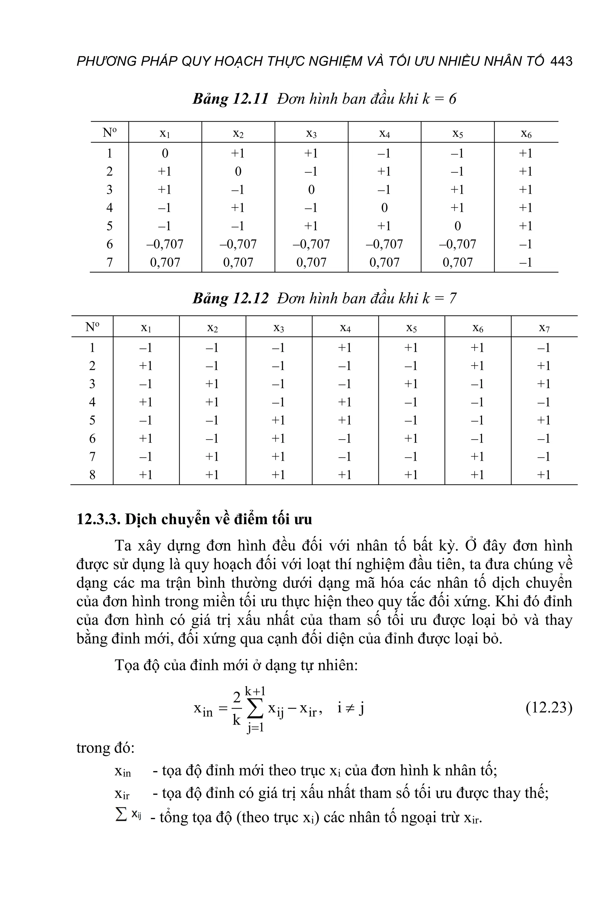 PHƯƠNG PHÁP QUY HOẠCH THỰC NGHIỆM VÀ TỐI ƯU NHIỀU NHÂN TỐ 443
Bảng 12.11 Đơn hình ban đầu khi k = 6
No
x1 x2 x3 x4 x5 x6
1
2
3
4
5
6
7
0
+1
+1
–1
–1
–0,707
0,707
+1
0
–1
+1
–1
–0,707
0,707
+1
–1
0
–1
+1
–0,707
0,707
–1
+1
–1
0
+1
–0,707
0,707
–1
–1
+1
+1
0
–0,707
0,707
+1
+1
+1
+1
+1
–1
–1
Bảng 12.12 Đơn hình ban đầu khi k = 7
No
x1 x2 x3 x4 x5 x6 x7
1
2
3
4
5
6
7
8
–1
+1
–1
+1
–1
+1
–1
+1
–1
–1
+1
+1
–1
–1
+1
+1
–1
–1
–1
–1
+1
+1
+1
+1
+1
–1
–1
+1
+1
–1
–1
+1
+1
–1
+1
–1
–1
+1
–1
+1
+1
+1
–1
–1
–1
–1
+1
+1
–1
+1
+1
–1
+1
–1
–1
+1
12.3.3. Dịch chuyển về điểm tối ưu
Ta xây dựng đơn hình đều đối với nhân tố bất kỳ. Ở đây đơn hình
được sử dụng là quy hoạch đối với loạt thí nghiệm đầu tiên, ta đưa chúng về
dạng các ma trận bình thường dưới dạng mã hóa các nhân tố dịch chuyển
của đơn hình trong miền tối ưu thực hiện theo quy tắc đối xứng. Khi đó đỉnh
của đơn hình có giá trị xấu nhất của tham số tối ưu được loại bỏ và thay
bằng đỉnh mới, đối xứng qua cạnh đối diện của đỉnh được loại bỏ.
Tọa độ của đỉnh mới ở dạng tự nhiên:
k 1
in ij ir
j 1
2
x x x , i j
k


  
 (12.23)
trong đó:
xin - tọa độ đỉnh mới theo trục xi của đơn hình k nhân tố;
xir - tọa độ đỉnh có giá trị xấu nhất tham số tối ưu được thay thế;
- tổng tọa độ (theo trục xi) các nhân tố ngoại trừ xir.
 