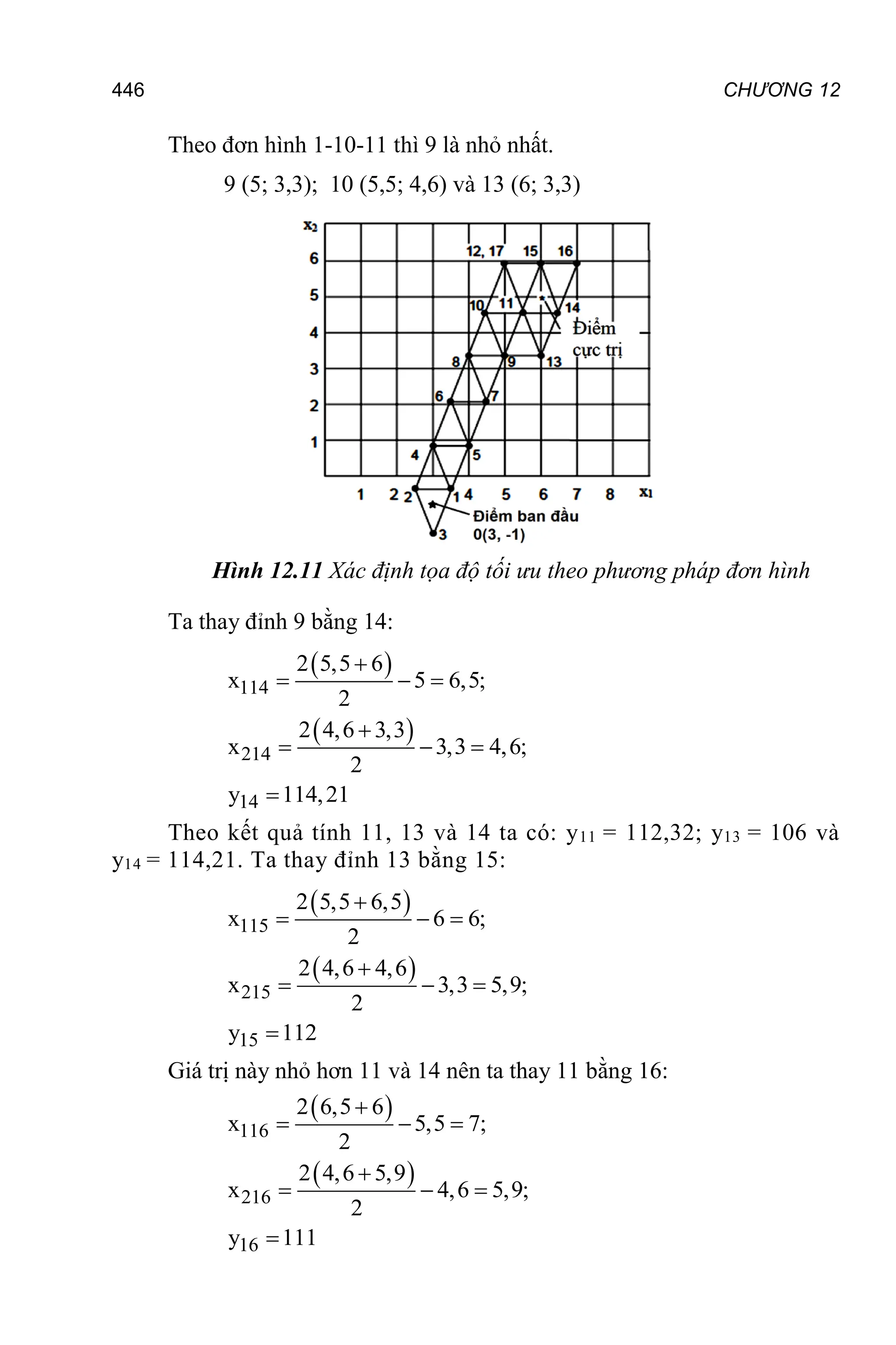 CHƯƠNG 12
446
Theo đơn hình 1-10-11 thì 9 là nhỏ nhất.
9 (5; 3,3); 10 (5,5; 4,6) và 13 (6; 3,3)
Hình 12.11 Xác định tọa độ tối ưu theo phương pháp đơn hình
Ta thay đỉnh 9 bằng 14:
 
 
114
214
14
2 5,5 6
x 5 6,5;
2
2 4,6 3,3
x 3,3 4,6;
2
y 114,21

  

  

Theo kết quả tính 11, 13 và 14 ta có: y11 = 112,32; y13 = 106 và
y14 = 114,21. Ta thay đỉnh 13 bằng 15:
 
 
115
215
15
2 5,5 6,5
x 6 6;
2
2 4,6 4,6
x 3,3 5,9;
2
y 112

  

  

Giá trị này nhỏ hơn 11 và 14 nên ta thay 11 bằng 16:
 
 
116
216
16
2 6,5 6
x 5,5 7;
2
2 4,6 5,9
x 4,6 5,9;
2
y 111

  

  

 