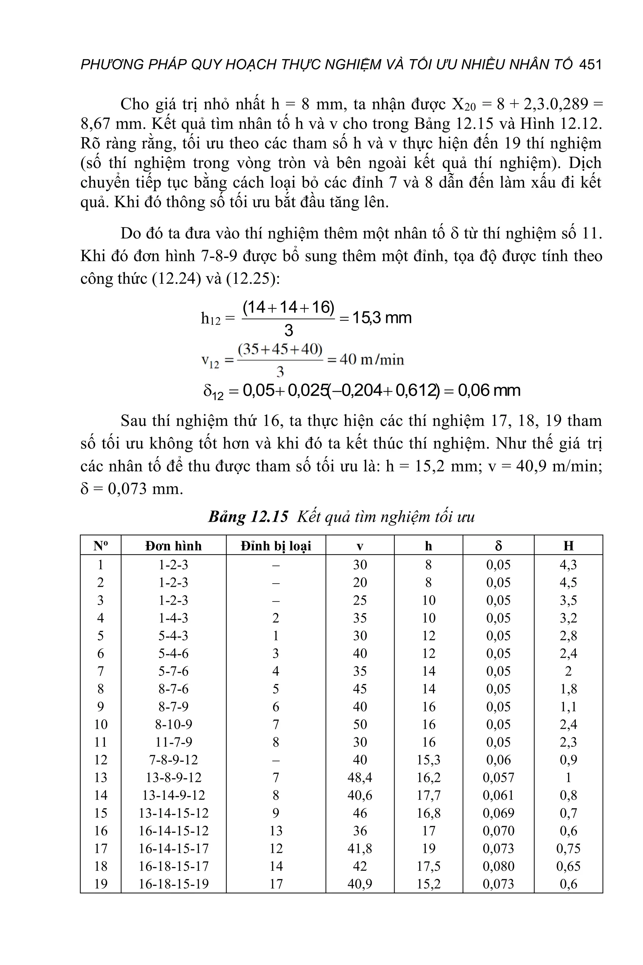 PHƯƠNG PHÁP QUY HOẠCH THỰC NGHIỆM VÀ TỐI ƯU NHIỀU NHÂN TỐ 451
Cho giá trị nhỏ nhất h = 8 mm, ta nhận được X20 = 8 + 2,3.0,289 =
8,67 mm. Kết quả tìm nhân tố h và v cho trong Bảng 12.15 và Hình 12.12.
Rõ ràng rằng, tối ưu theo các tham số h và v thực hiện đến 19 thí nghiệm
(số thí nghiệm trong vòng tròn và bên ngoài kết quả thí nghiệm). Dịch
chuyển tiếp tục bằng cách loại bỏ các đỉnh 7 và 8 dẫn đến làm xấu đi kết
quả. Khi đó thông số tối ưu bắt đầu tăng lên.
Do đó ta đưa vào thí nghiệm thêm một nhân tố  từ thí nghiệm số 11.
Khi đó đơn hình 7-8-9 được bổ sung thêm một đỉnh, tọa độ được tính theo
công thức (12.24) và (12.25):
h12 = mm
3
,
15
3
)
16
14
14
(



mm
06
,
0
)
612
,
0
204
,
0
(
025
,
0
05
,
0
12 





Sau thí nghiệm thứ 16, ta thực hiện các thí nghiệm 17, 18, 19 tham
số tối ưu không tốt hơn và khi đó ta kết thúc thí nghiệm. Như thế giá trị
các nhân tố để thu được tham số tối ưu là: h = 15,2 mm; v = 40,9 m/min;
 = 0,073 mm.
Bảng 12.15 Kết quả tìm nghiệm tối ưu
No
Đơn hình Đỉnh bị loại v h  H
1
2
3
4
5
6
7
8
9
10
11
12
13
14
15
16
17
18
19
1-2-3
1-2-3
1-2-3
1-4-3
5-4-3
5-4-6
5-7-6
8-7-6
8-7-9
8-10-9
11-7-9
7-8-9-12
13-8-9-12
13-14-9-12
13-14-15-12
16-14-15-12
16-14-15-17
16-18-15-17
16-18-15-19
–
–
–
2
1
3
4
5
6
7
8
–
7
8
9
13
12
14
17
30
20
25
35
30
40
35
45
40
50
30
40
48,4
40,6
46
36
41,8
42
40,9
8
8
10
10
12
12
14
14
16
16
16
15,3
16,2
17,7
16,8
17
19
17,5
15,2
0,05
0,05
0,05
0,05
0,05
0,05
0,05
0,05
0,05
0,05
0,05
0,06
0,057
0,061
0,069
0,070
0,073
0,080
0,073
4,3
4,5
3,5
3,2
2,8
2,4
2
1,8
1,1
2,4
2,3
0,9
1
0,8
0,7
0,6
0,75
0,65
0,6
 