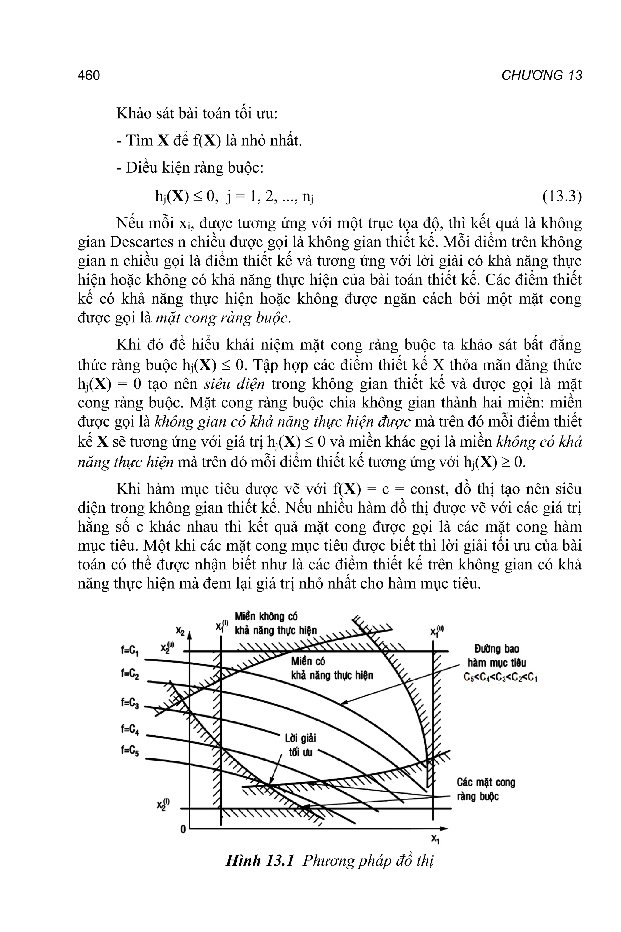 460 CHƯƠNG 13
Khảo sát bài toán tối ưu:
- Tìm X để f(X) là nhỏ nhất.
- Điều kiện ràng buộc:
hj(X)  0, j = 1, 2, ..., nj (13.3)
Nếu mỗi xi, được tương ứng với một trục tọa độ, thì kết quả là không
gian Descartes n chiều được gọi là không gian thiết kế. Mỗi điểm trên không
gian n chiều gọi là điểm thiết kế và tương ứng với lời giải có khả năng thực
hiện hoặc không có khả năng thực hiện của bài toán thiết kế. Các điểm thiết
kế có khả năng thực hiện hoặc không được ngăn cách bởi một mặt cong
được gọi là mặt cong ràng buộc.
Khi đó để hiểu khái niệm mặt cong ràng buộc ta khảo sát bất đẳng
thức ràng buộc hj(X)  0. Tập hợp các điểm thiết kế X thỏa mãn đẳng thức
hj(X) = 0 tạo nên siêu diện trong không gian thiết kế và được gọi là mặt
cong ràng buộc. Mặt cong ràng buộc chia không gian thành hai miền: miền
được gọi là không gian có khả năng thực hiện được mà trên đó mỗi điểm thiết
kế X sẽ tương ứng với giá trị hj(X)  0 và miền khác gọi là miền không có khả
năng thực hiện mà trên đó mỗi điểm thiết kế tương ứng với hj(X)  0.
Khi hàm mục tiêu được vẽ với f(X) = c = const, đồ thị tạo nên siêu
diện trong không gian thiết kế. Nếu nhiều hàm đồ thị được vẽ với các giá trị
hằng số c khác nhau thì kết quả mặt cong được gọi là các mặt cong hàm
mục tiêu. Một khi các mặt cong mục tiêu được biết thì lời giải tối ưu của bài
toán có thể được nhận biết như là các điểm thiết kế trên không gian có khả
năng thực hiện mà đem lại giá trị nhỏ nhất cho hàm mục tiêu.
Hình 13.1 Phương pháp đồ thị
 