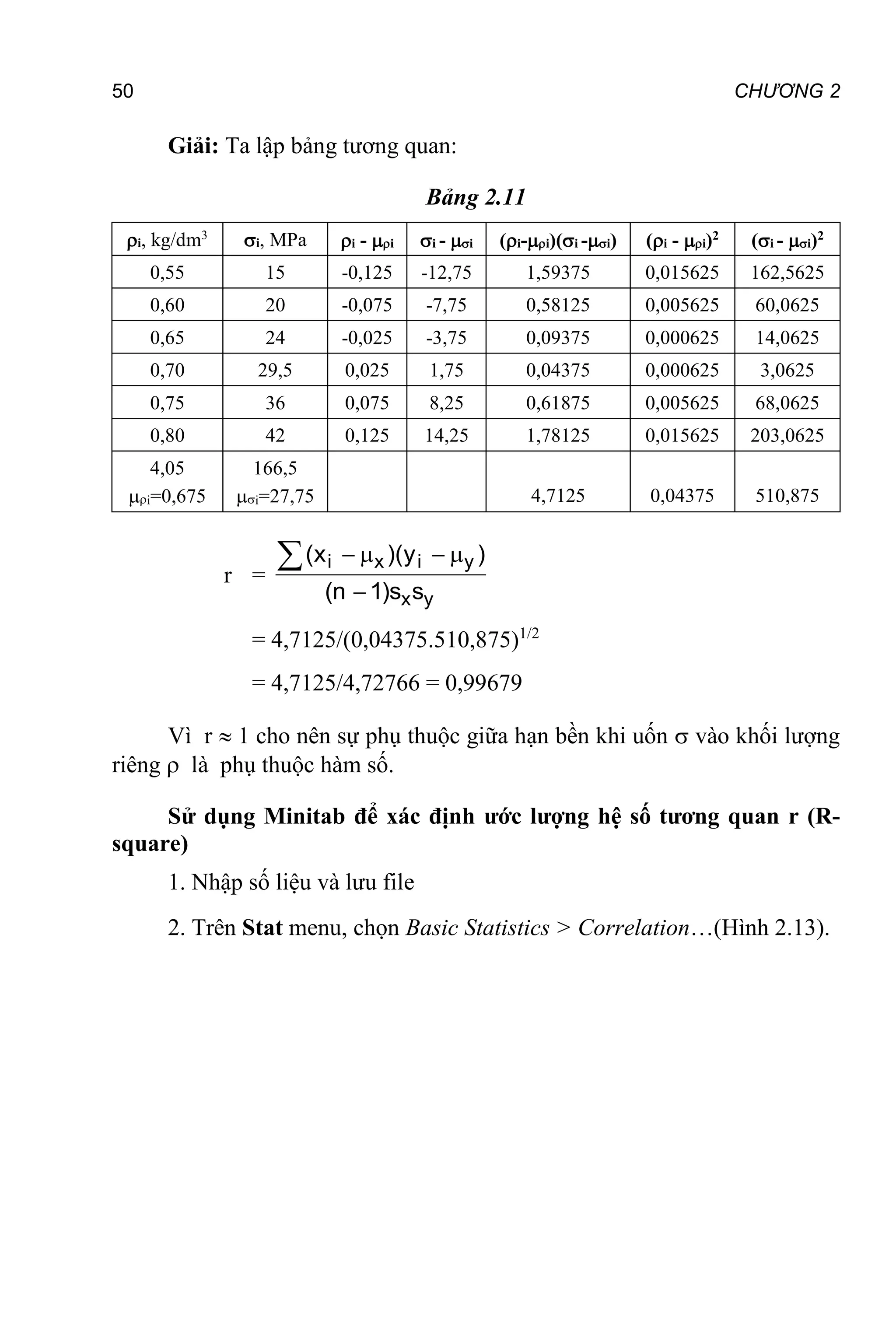 50 CHƯƠNG 2
Giải: Ta lập bảng tương quan:
Bảng 2.11
i, kg/dm3
i, MPa i - i i - i (i-i)(i -i) (i - i)2
(i - i)2
0,55 15 -0,125 -12,75 1,59375 0,015625 162,5625
0,60 20 -0,075 -7,75 0,58125 0,005625 60,0625
0,65 24 -0,025 -3,75 0,09375 0,000625 14,0625
0,70 29,5 0,025 1,75 0,04375 0,000625 3,0625
0,75 36 0,075 8,25 0,61875 0,005625 68,0625
0,80 42 0,125 14,25 1,78125 0,015625 203,0625
4,05
i=0,675
166,5
i=27,75 4,7125 0,04375 510,875
r =
i x i y
x y
(x )(y )
(n 1)s s
   


= 4,7125/(0,04375.510,875)1/2
= 4,7125/4,72766 = 0,99679
Vì r  1 cho nên sự phụ thuộc giữa hạn bền khi uốn  vào khối lượng
riêng  là phụ thuộc hàm số.
Sử dụng Minitab để xác định ước lượng hệ số tương quan r (R-
square)
1. Nhập số liệu và lưu file
2. Trên Stat menu, chọn Basic Statistics > Correlation…(Hình 2.13).
 