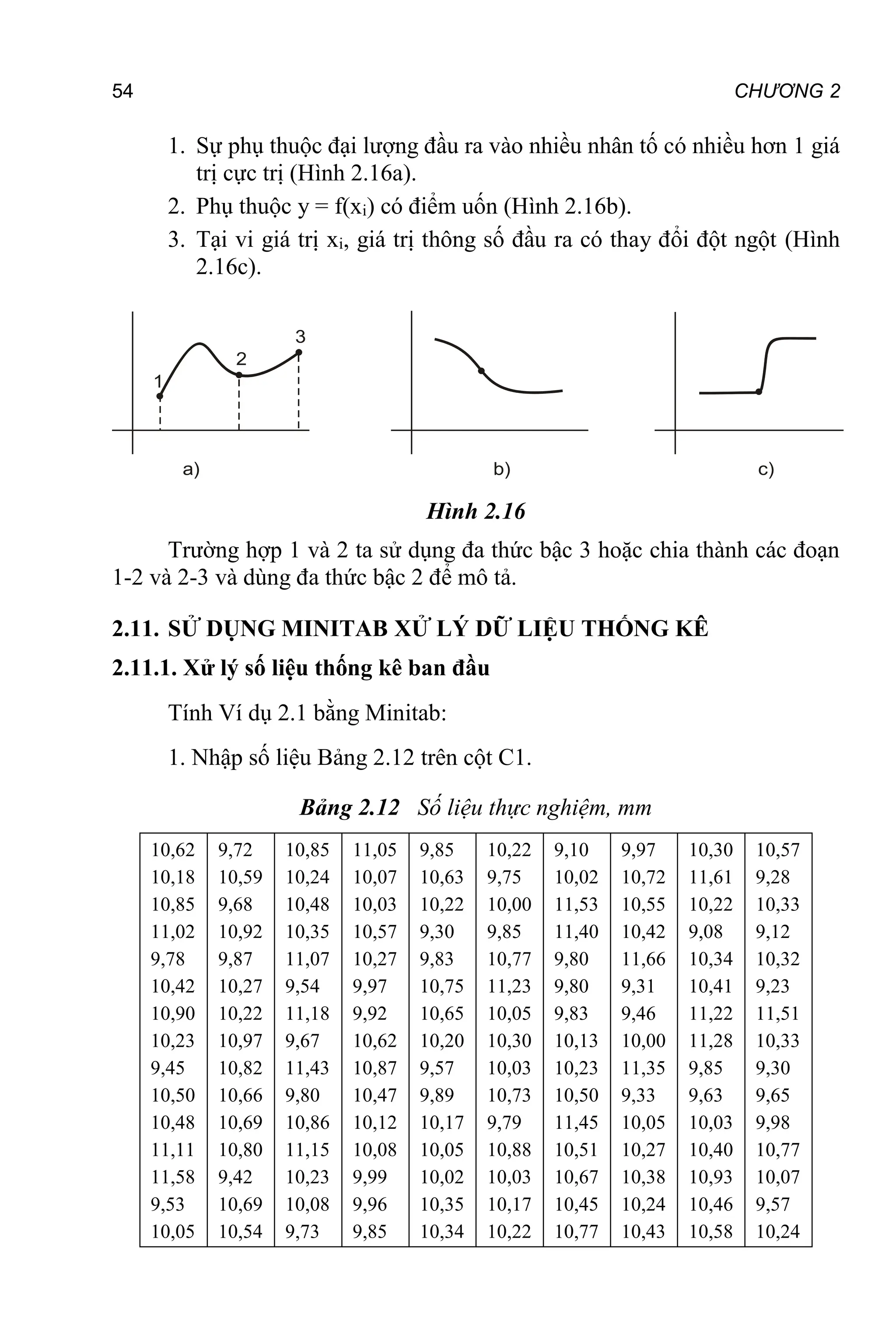 54 CHƯƠNG 2
1. Sự phụ thuộc đại lượng đầu ra vào nhiều nhân tố có nhiều hơn 1 giá
trị cực trị (Hình 2.16a).
2. Phụ thuộc y = f(xi) có điểm uốn (Hình 2.16b).
3. Tại vi giá trị xi, giá trị thông số đầu ra có thay đổi đột ngột (Hình
2.16c).
2
3
1
a) b) c)
Hình 2.16
Trường hợp 1 và 2 ta sử dụng đa thức bậc 3 hoặc chia thành các đoạn
1-2 và 2-3 và dùng đa thức bậc 2 để mô tả.
2.11. SỬ DỤNG MINITAB XỬ LÝ DỮ LIỆU THỐNG KÊ
2.11.1. Xử lý số liệu thống kê ban đầu
Tính Ví dụ 2.1 bằng Minitab:
1. Nhập số liệu Bảng 2.12 trên cột C1.
Bảng 2.12 Số liệu thực nghiệm, mm
10,62
10,18
10,85
11,02
9,78
10,42
10,90
10,23
9,45
10,50
10,48
11,11
11,58
9,53
10,05
9,72
10,59
9,68
10,92
9,87
10,27
10,22
10,97
10,82
10,66
10,69
10,80
9,42
10,69
10,54
10,85
10,24
10,48
10,35
11,07
9,54
11,18
9,67
11,43
9,80
10,86
11,15
10,23
10,08
9,73
11,05
10,07
10,03
10,57
10,27
9,97
9,92
10,62
10,87
10,47
10,12
10,08
9,99
9,96
9,85
9,85
10,63
10,22
9,30
9,83
10,75
10,65
10,20
9,57
9,89
10,17
10,05
10,02
10,35
10,34
10,22
9,75
10,00
9,85
10,77
11,23
10,05
10,30
10,03
10,73
9,79
10,88
10,03
10,17
10,22
9,10
10,02
11,53
11,40
9,80
9,80
9,83
10,13
10,23
10,50
11,45
10,51
10,67
10,45
10,77
9,97
10,72
10,55
10,42
11,66
9,31
9,46
10,00
11,35
9,33
10,05
10,27
10,38
10,24
10,43
10,30
11,61
10,22
9,08
10,34
10,41
11,22
11,28
9,85
9,63
10,03
10,40
10,93
10,46
10,58
10,57
9,28
10,33
9,12
10,32
9,23
11,51
10,33
9,30
9,65
9,98
10,77
10,07
9,57
10,24
 