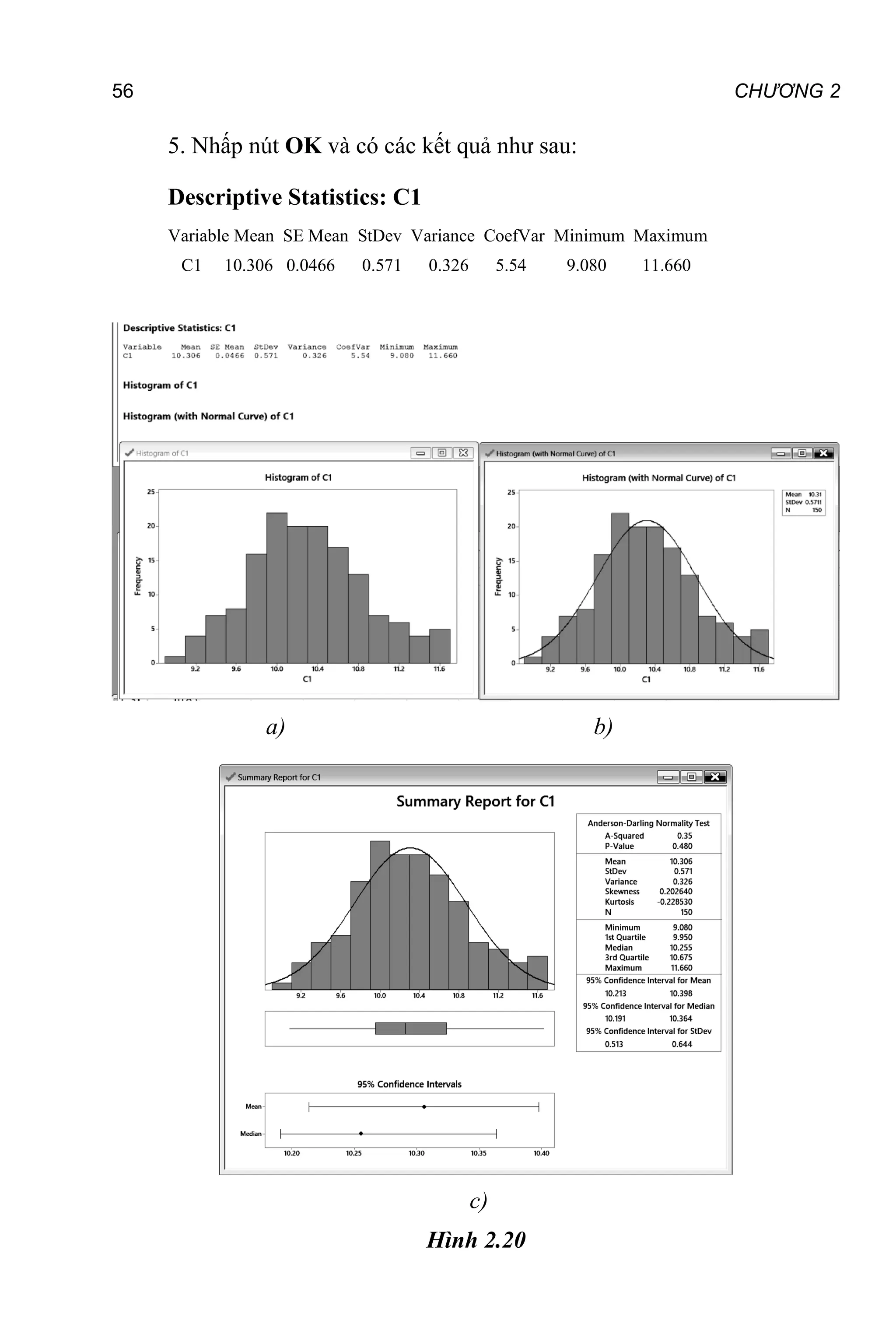 56 CHƯƠNG 2
5. Nhấp nút OK và có các kết quả như sau:
Descriptive Statistics: C1
Variable Mean SE Mean StDev Variance CoefVar Minimum Maximum
C1 10.306 0.0466 0.571 0.326 5.54 9.080 11.660
a) b)
c)
Hình 2.20
 