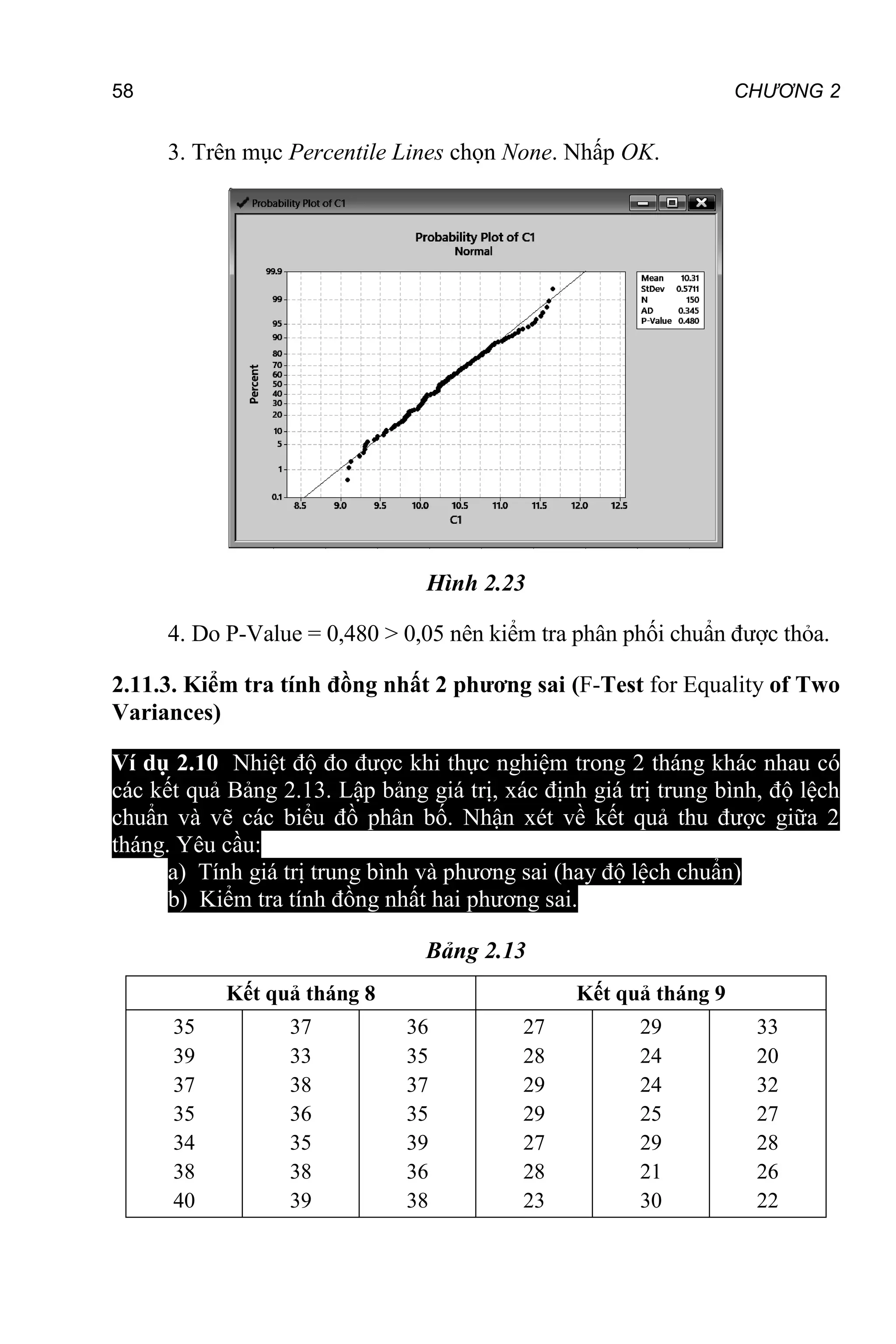 58 CHƯƠNG 2
3. Trên mục Percentile Lines chọn None. Nhấp OK.
Hình 2.23
4. Do P-Value = 0,480 > 0,05 nên kiểm tra phân phối chuẩn được thỏa.
2.11.3. Kiểm tra tính đồng nhất 2 phương sai (F-Test for Equality of Two
Variances)
Ví dụ 2.10 Nhiệt độ đo được khi thực nghiệm trong 2 tháng khác nhau có
các kết quả Bảng 2.13. Lập bảng giá trị, xác định giá trị trung bình, độ lệch
chuẩn và vẽ các biểu đồ phân bố. Nhận xét về kết quả thu được giữa 2
tháng. Yêu cầu:
a) Tính giá trị trung bình và phương sai (hay độ lệch chuẩn)
b) Kiểm tra tính đồng nhất hai phương sai.
Bảng 2.13
Kết quả tháng 8 Kết quả tháng 9
35
39
37
35
34
38
40
37
33
38
36
35
38
39
36
35
37
35
39
36
38
27
28
29
29
27
28
23
29
24
24
25
29
21
30
33
20
32
27
28
26
22
 