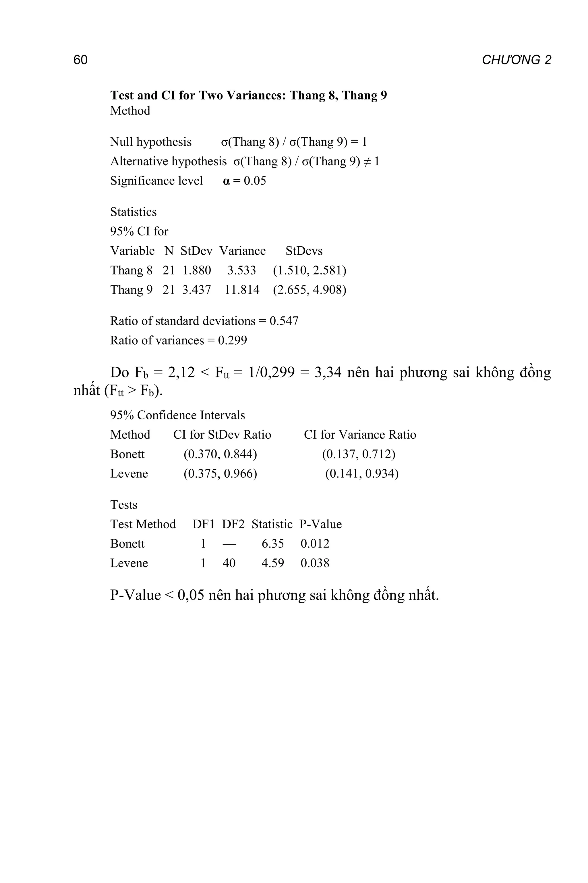 60 CHƯƠNG 2
Test and CI for Two Variances: Thang 8, Thang 9
Method
Null hypothesis σ(Thang 8) / σ(Thang 9) = 1
Alternative hypothesis σ(Thang 8) / σ(Thang 9) ≠ 1
Significance level α = 0.05
Statistics
95% CI for
Variable N StDev Variance StDevs
Thang 8 21 1.880 3.533 (1.510, 2.581)
Thang 9 21 3.437 11.814 (2.655, 4.908)
Ratio of standard deviations = 0.547
Ratio of variances = 0.299
Do Fb = 2,12 < Ftt = 1/0,299 = 3,34 nên hai phương sai không đồng
nhất (Ftt > Fb).
95% Confidence Intervals
Method CI for StDev Ratio CI for Variance Ratio
Bonett (0.370, 0.844) (0.137, 0.712)
Levene (0.375, 0.966) (0.141, 0.934)
Tests
Test Method DF1 DF2 Statistic P-Value
Bonett 1 — 6.35 0.012
Levene 1 40 4.59 0.038
P-Value < 0,05 nên hai phương sai không đồng nhất.
 