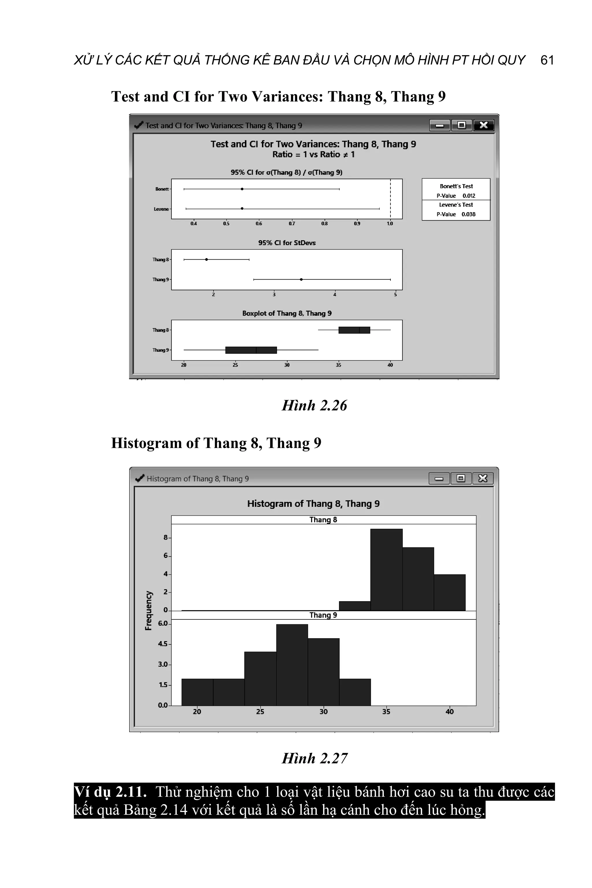 XỬ LÝ CÁC KẾT QUẢ THỐNG KÊ BAN ĐẦU VÀ CHỌN MÔ HÌNH PT HỒI QUY 61
Test and CI for Two Variances: Thang 8, Thang 9
Hình 2.26
Histogram of Thang 8, Thang 9
Hình 2.27
Ví dụ 2.11. Thử nghiệm cho 1 loại vật liệu bánh hơi cao su ta thu được các
kết quả Bảng 2.14 với kết quả là số lần hạ cánh cho đến lúc hỏng.
 