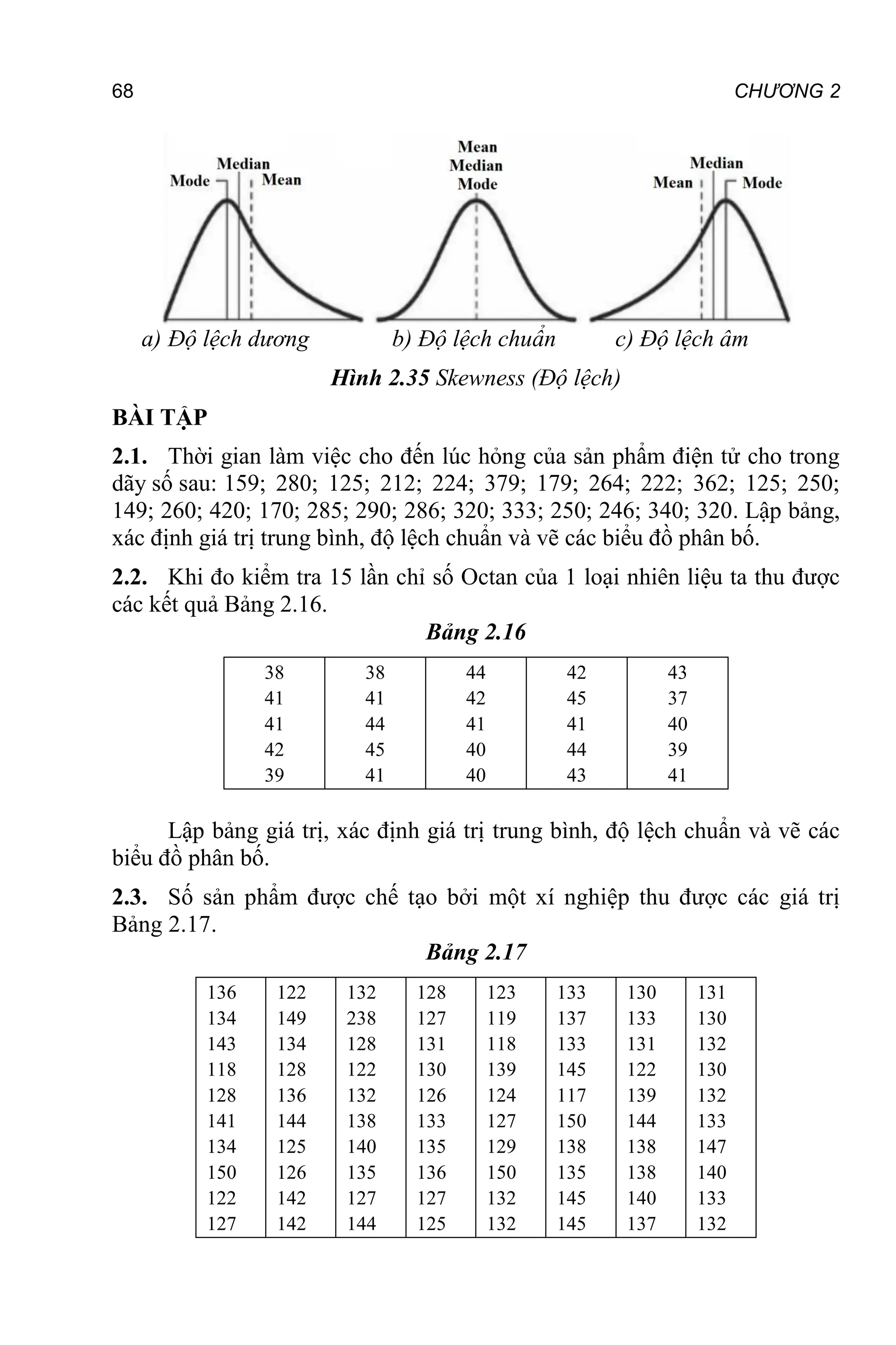 68 CHƯƠNG 2
a) Độ lệch dương b) Độ lệch chuẩn c) Độ lệch âm
Hình 2.35 Skewness (Độ lệch)
BÀI TẬP
2.1. Thời gian làm việc cho đến lúc hỏng của sản phẩm điện tử cho trong
dãy số sau: 159; 280; 125; 212; 224; 379; 179; 264; 222; 362; 125; 250;
149; 260; 420; 170; 285; 290; 286; 320; 333; 250; 246; 340; 320. Lập bảng,
xác định giá trị trung bình, độ lệch chuẩn và vẽ các biểu đồ phân bố.
2.2. Khi đo kiểm tra 15 lần chỉ số Octan của 1 loại nhiên liệu ta thu được
các kết quả Bảng 2.16.
Bảng 2.16
38
41
41
42
39
38
41
44
45
41
44
42
41
40
40
42
45
41
44
43
43
37
40
39
41
Lập bảng giá trị, xác định giá trị trung bình, độ lệch chuẩn và vẽ các
biểu đồ phân bố.
2.3. Số sản phẩm được chế tạo bởi một xí nghiệp thu được các giá trị
Bảng 2.17.
Bảng 2.17
136
134
143
118
128
141
134
150
122
127
122
149
134
128
136
144
125
126
142
142
132
238
128
122
132
138
140
135
127
144
128
127
131
130
126
133
135
136
127
125
123
119
118
139
124
127
129
150
132
132
133
137
133
145
117
150
138
135
145
145
130
133
131
122
139
144
138
138
140
137
131
130
132
130
132
133
147
140
133
132
 