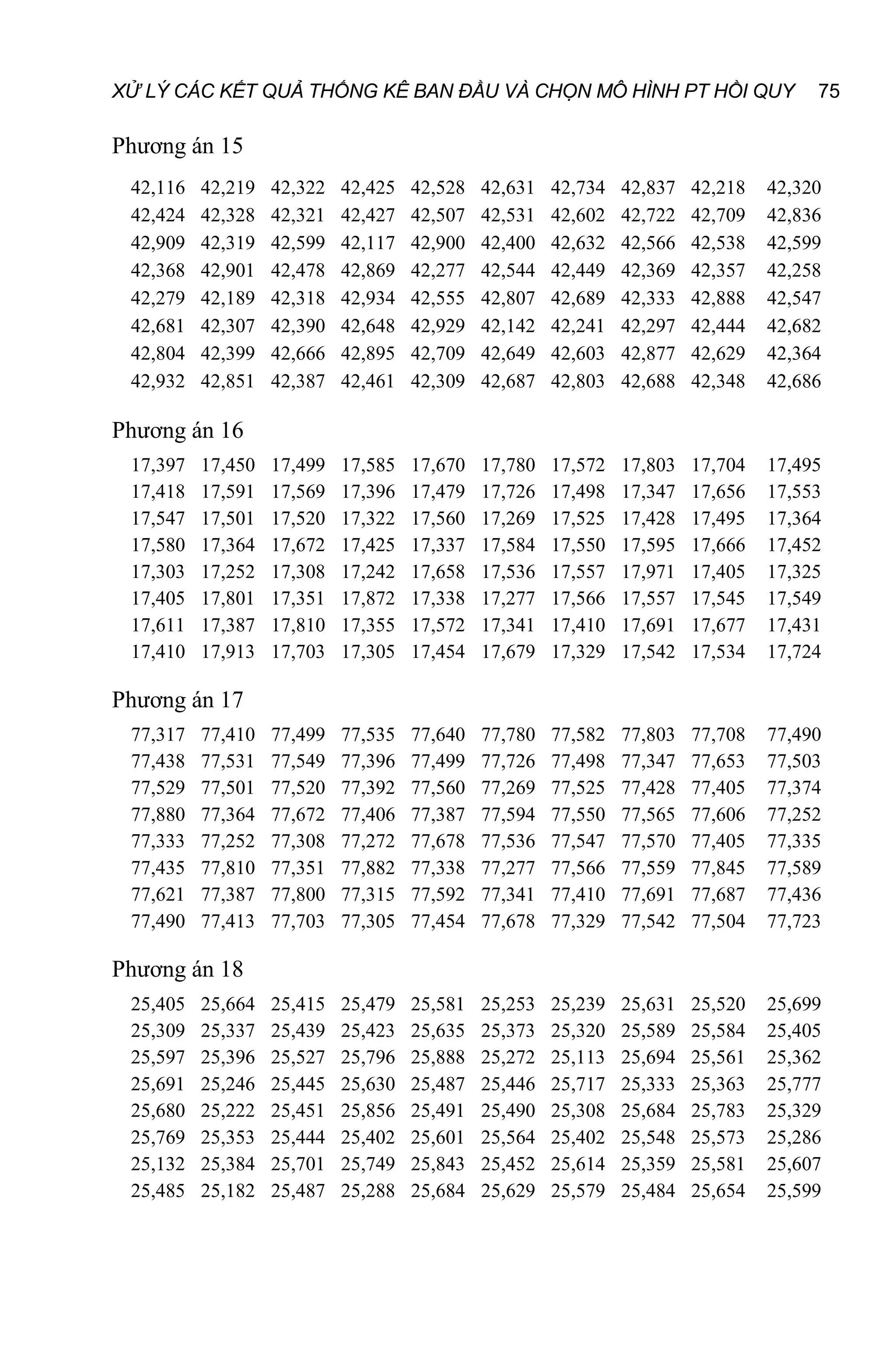 XỬ LÝ CÁC KẾT QUẢ THỐNG KÊ BAN ĐẦU VÀ CHỌN MÔ HÌNH PT HỒI QUY 75
Phương án 15
42,116
42,424
42,909
42,368
42,279
42,681
42,804
42,932
42,219
42,328
42,319
42,901
42,189
42,307
42,399
42,851
42,322
42,321
42,599
42,478
42,318
42,390
42,666
42,387
42,425
42,427
42,117
42,869
42,934
42,648
42,895
42,461
42,528
42,507
42,900
42,277
42,555
42,929
42,709
42,309
42,631
42,531
42,400
42,544
42,807
42,142
42,649
42,687
42,734
42,602
42,632
42,449
42,689
42,241
42,603
42,803
42,837
42,722
42,566
42,369
42,333
42,297
42,877
42,688
42,218
42,709
42,538
42,357
42,888
42,444
42,629
42,348
42,320
42,836
42,599
42,258
42,547
42,682
42,364
42,686
Phương án 16
17,397
17,418
17,547
17,580
17,303
17,405
17,611
17,410
17,450
17,591
17,501
17,364
17,252
17,801
17,387
17,913
17,499
17,569
17,520
17,672
17,308
17,351
17,810
17,703
17,585
17,396
17,322
17,425
17,242
17,872
17,355
17,305
17,670
17,479
17,560
17,337
17,658
17,338
17,572
17,454
17,780
17,726
17,269
17,584
17,536
17,277
17,341
17,679
17,572
17,498
17,525
17,550
17,557
17,566
17,410
17,329
17,803
17,347
17,428
17,595
17,971
17,557
17,691
17,542
17,704
17,656
17,495
17,666
17,405
17,545
17,677
17,534
17,495
17,553
17,364
17,452
17,325
17,549
17,431
17,724
Phương án 17
77,317
77,438
77,529
77,880
77,333
77,435
77,621
77,490
77,410
77,531
77,501
77,364
77,252
77,810
77,387
77,413
77,499
77,549
77,520
77,672
77,308
77,351
77,800
77,703
77,535
77,396
77,392
77,406
77,272
77,882
77,315
77,305
77,640
77,499
77,560
77,387
77,678
77,338
77,592
77,454
77,780
77,726
77,269
77,594
77,536
77,277
77,341
77,678
77,582
77,498
77,525
77,550
77,547
77,566
77,410
77,329
77,803
77,347
77,428
77,565
77,570
77,559
77,691
77,542
77,708
77,653
77,405
77,606
77,405
77,845
77,687
77,504
77,490
77,503
77,374
77,252
77,335
77,589
77,436
77,723
Phương án 18
25,405
25,309
25,597
25,691
25,680
25,769
25,132
25,485
25,664
25,337
25,396
25,246
25,222
25,353
25,384
25,182
25,415
25,439
25,527
25,445
25,451
25,444
25,701
25,487
25,479
25,423
25,796
25,630
25,856
25,402
25,749
25,288
25,581
25,635
25,888
25,487
25,491
25,601
25,843
25,684
25,253
25,373
25,272
25,446
25,490
25,564
25,452
25,629
25,239
25,320
25,113
25,717
25,308
25,402
25,614
25,579
25,631
25,589
25,694
25,333
25,684
25,548
25,359
25,484
25,520
25,584
25,561
25,363
25,783
25,573
25,581
25,654
25,699
25,405
25,362
25,777
25,329
25,286
25,607
25,599
 