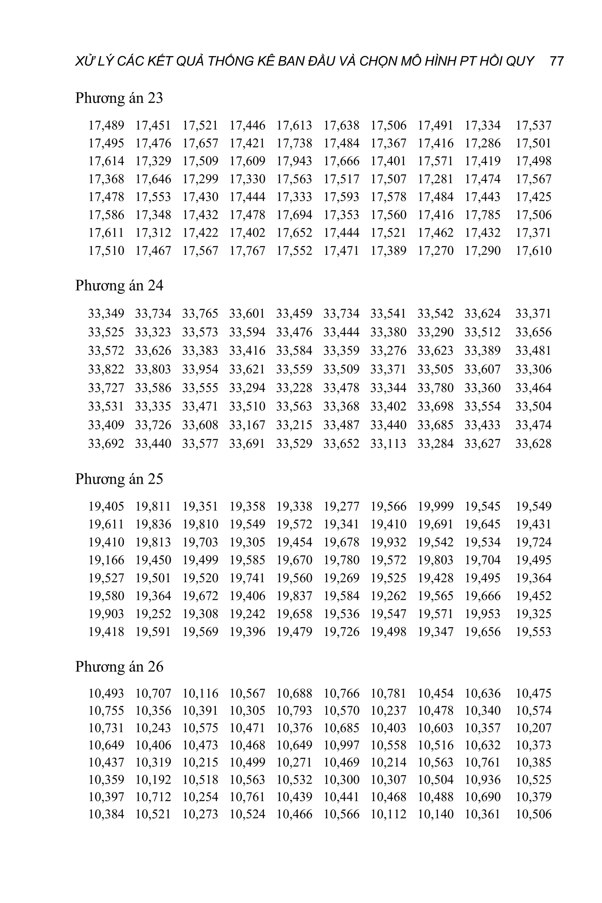 XỬ LÝ CÁC KẾT QUẢ THỐNG KÊ BAN ĐẦU VÀ CHỌN MÔ HÌNH PT HỒI QUY 77
Phương án 23
17,489
17,495
17,614
17,368
17,478
17,586
17,611
17,510
17,451
17,476
17,329
17,646
17,553
17,348
17,312
17,467
17,521
17,657
17,509
17,299
17,430
17,432
17,422
17,567
17,446
17,421
17,609
17,330
17,444
17,478
17,402
17,767
17,613
17,738
17,943
17,563
17,333
17,694
17,652
17,552
17,638
17,484
17,666
17,517
17,593
17,353
17,444
17,471
17,506
17,367
17,401
17,507
17,578
17,560
17,521
17,389
17,491
17,416
17,571
17,281
17,484
17,416
17,462
17,270
17,334
17,286
17,419
17,474
17,443
17,785
17,432
17,290
17,537
17,501
17,498
17,567
17,425
17,506
17,371
17,610
Phương án 24
33,349
33,525
33,572
33,822
33,727
33,531
33,409
33,692
33,734
33,323
33,626
33,803
33,586
33,335
33,726
33,440
33,765
33,573
33,383
33,954
33,555
33,471
33,608
33,577
33,601
33,594
33,416
33,621
33,294
33,510
33,167
33,691
33,459
33,476
33,584
33,559
33,228
33,563
33,215
33,529
33,734
33,444
33,359
33,509
33,478
33,368
33,487
33,652
33,541
33,380
33,276
33,371
33,344
33,402
33,440
33,113
33,542
33,290
33,623
33,505
33,780
33,698
33,685
33,284
33,624
33,512
33,389
33,607
33,360
33,554
33,433
33,627
33,371
33,656
33,481
33,306
33,464
33,504
33,474
33,628
Phương án 25
19,405
19,611
19,410
19,166
19,527
19,580
19,903
19,418
19,811
19,836
19,813
19,450
19,501
19,364
19,252
19,591
19,351
19,810
19,703
19,499
19,520
19,672
19,308
19,569
19,358
19,549
19,305
19,585
19,741
19,406
19,242
19,396
19,338
19,572
19,454
19,670
19,560
19,837
19,658
19,479
19,277
19,341
19,678
19,780
19,269
19,584
19,536
19,726
19,566
19,410
19,932
19,572
19,525
19,262
19,547
19,498
19,999
19,691
19,542
19,803
19,428
19,565
19,571
19,347
19,545
19,645
19,534
19,704
19,495
19,666
19,953
19,656
19,549
19,431
19,724
19,495
19,364
19,452
19,325
19,553
Phương án 26
10,493
10,755
10,731
10,649
10,437
10,359
10,397
10,384
10,707
10,356
10,243
10,406
10,319
10,192
10,712
10,521
10,116
10,391
10,575
10,473
10,215
10,518
10,254
10,273
10,567
10,305
10,471
10,468
10,499
10,563
10,761
10,524
10,688
10,793
10,376
10,649
10,271
10,532
10,439
10,466
10,766
10,570
10,685
10,997
10,469
10,300
10,441
10,566
10,781
10,237
10,403
10,558
10,214
10,307
10,468
10,112
10,454
10,478
10,603
10,516
10,563
10,504
10,488
10,140
10,636
10,340
10,357
10,632
10,761
10,936
10,690
10,361
10,475
10,574
10,207
10,373
10,385
10,525
10,379
10,506
 
