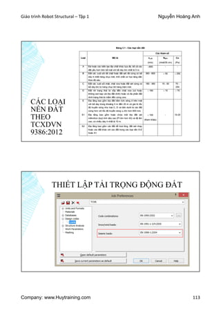 Giáo trình Robot Structural – Tập 1 Nguyễn Hoàng Anh
Company: www.Huytraining.com 113
CÁC LOẠI
NỀN ĐẤT
THEO
TCXDVN
9386:2012
THIẾT LẬP TẢI TRỌNG ĐỘNG ĐẤT
 