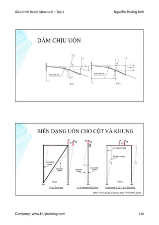 Giáo trình Robot Structural – Tập 1 Nguyễn Hoàng Anh
Company: www.Huytraining.com 120
DẦM CHỊU UỐN
Bài giảng SBVL – Lê Đức Thanh
BIẾN DẠNG UỐN CHO CỘT VÀ KHUNG
http://www.encad.ie/master.html?WinNONLI.htm
 