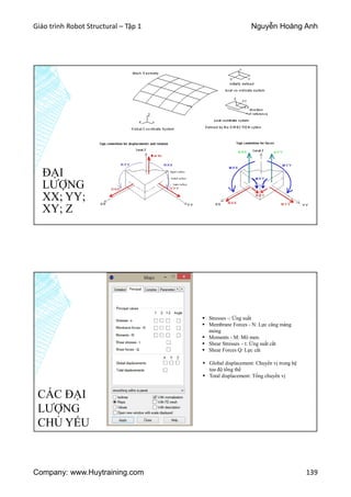 Giáo trình Robot Structural – Tập 1 Nguyễn Hoàng Anh
Company: www.Huytraining.com 139
ĐẠI
LƯỢNG
XX; YY;
XY; Z
CÁC ĐẠI
LƯỢNG
CHỦ YẾU
 Stresses -: Ứng suất
 Membrane Forces - N: Lực căng màng
mỏng
 Moments - M: Mô men.
 Shear Stresses – t: Ứng suất cắt
 Shear Forces Q: Lực cắt
 Global displacement: Chuyển vị trong hệ
tọa độ tổng thể
 Total displacement: Tổng chuyển vị
 